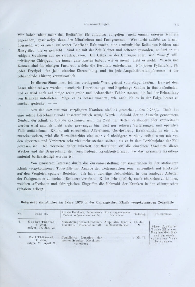 Wir liabeii niclit mehr das Bedürfiiiss für unfehlbar zu gelten, nicht einmal unseren Schülern gegenüber, geschweige denn den Mitarbeitern und Fachgenossen. Wer nicht aufhört zu lernen, übersieht, wo er auch auf seiner Laufbahn Halt macht, eine continuirliche Reihe von Fehlern und MissgriffeU; die er gemacht. Sind sie mit der Zeit kleiner und seltener geworden, so darf er mit ruhigem Gewissen auf sie zurückschauen. Ein Glück in der Chirurgie aber, wie Pirogoß' will, privilegirte Chirurgen, die immer gute Karten haben, wie er meint, giebt es nicht. Wissen und Können sind die einzigen Factoren, welche die Resultate entscheiden. Für jeden Pyämiefall. für jedes Erysipel; für jede einzelne Eitersenkung und für jede Amputationsstumpfnecrose ist der behandelnde Chirurg verantwortlich. In diesem Sinne lasse ich das vorliegende Werk getrost vom Stapel laufen. Es wird dem Leser nicht schwer werden, mancherlei Unterlassungs- und Begehungs-Sünden in ihm aufzufinden, und er wird auch auf einige recht grobe und bedauerliche Fehler stossen. die bei der Behandlung von Kranken unterliefen. Möge er es besser machen, wie auch ich es in der Folge besser zu machen gedenke. Von den 552 stationär verpflegten Kranken sind 51 gestorben, also 9.23^i,. Doch hat eine solche Berechnung wohl ausserordentlich wenig Werth. Sobald der in Aussicht genommene Neubau der Klinik zu Stande gekommen sein, die Zahl der Betten verdoppelt oder verdreifacht werden wird und ich nicht mehr gezwungen bin. fast nur schwere Verletzungen und operative Fälle aufzunehmen, Kranke mit chronischen Aflfectionen. Geschwüren. Hautkrankheiten etc. aber zurückzuweisen, wird die IMortalitätszift'er eine sehr viel niedrigere werden, selbst wenn mir von den Operirten und Verletzten sehr viel mehr sterben sollten, als es in dem Berichtsjahre der Fall gewesen ist. Ich verweise daher inbetreff der Mortalität auf die einzelnen Abschnitte dieses Werkes und die Besprechung der verschiedenen Krankheitsformen, wo das gesaramte Kranken- material berücksichtigt worden ist. Von grösserem Interesse dürfte die Zusammenstellung der sämmtlichen in der stationären Klinik vorgekommenen Todesfälle mit Angabe der Todesursachen sein, namentlich mit Rücksicht auf den Vergleich späterer Berichte. Ich liabe derartige Uebersichten in den analogen Arbeiten der Fachgenossen zu meinem Bedauern vermisst. Es ist sehr nützlich, rasch übersehen zu können, welchen Affectionen und chirurgischen Eingriffen die Mehrzahl der Kranken in den chirurgischen Spitälern erliegt. Uebersicht sämmtlicher im Jahre 1873 in der Chii-urgischen Klinik vorgekommenen Todesfälle. No. Naiüe c-tr. .\rt der Krankheit, derentwegen Patient aufgenommen wurde. Etwa vorgenommene Operationen. Todestag, j lolet-ursa':!!'-. 1. Gustav T h i e lu e , 37 Jahr, aiifgen. 3(i. Jau. 73. Zeniialmuug des rechten Ober- schenkeLs. Eisenbahnxiufall. Aiuputatio feiuoris subtrochanterica. 31. Jan. 73. Shoc. Anämie. Todesfälle vor Beginn der Re- a c t i 0 n nach s c Inv e r e n ^' e r - Jetzungen. 41 Jahr, aiifgen. 29. April 73. rechten Schulter, Maschinen- verletzung.