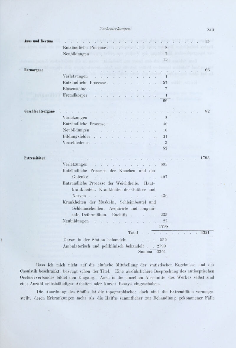 Anns iiiiil Rcctuiii 15 Entzündliche Processe 8 Neubildungen 7 15 Haruurgaue 66 Verletzungen 1 Entzündliche Processe 57 Blasensteine 7 Fremdköii)er 1 66 Geschlfchlsorgaiip 82 Verletzungen 2 Entzündliche Processe 16 Neubildungen H» Bildnngsfehler 21 Verschiedenes 3 82 EitremHäten 1795 Verletzungen 695 Entzündliche Processe der Knochen und der Gelenke 407 Entzündliche Processe der Weicbtlieile. Haut- krankheiten. Krankheiten der Gefässe und Nerven 4:56 Krankheiten der Muskeln, Schleiinbeutel und Schleimscheideu. Acquirirte und congeni- tale Deformitäten, llachitis 235 Neubildungen 22 1795 Total . . ~ : '. '. '. '. \ . 3351 Davon in der Station behandelt 552 Ambulatorisch und poliklinisch behandelt . . 2799 Summa 3351 Dass ich mich nicht auf die einfache IMittheilung der statistisclien Ergebnisse und der Casuistik beschränkt, bezeugt schon der Titel. Eine ausführlichere Besprechung des antiseptischen Occlusivverbaudes bildet den Eingang. Auch in die einzelneu Abschnitte des Werkes sell)st sind eine Anzahl selbstständiger Arbeiten oder kurzer Essays eingeschoben. Die Anordnung des Stoffes ist die topographische: doch sind die Extremitäten vorausge- stellt, deren Erkrankungen mehr als die Hälfte sämmtlicher zur Behandlung gekommener F'älle