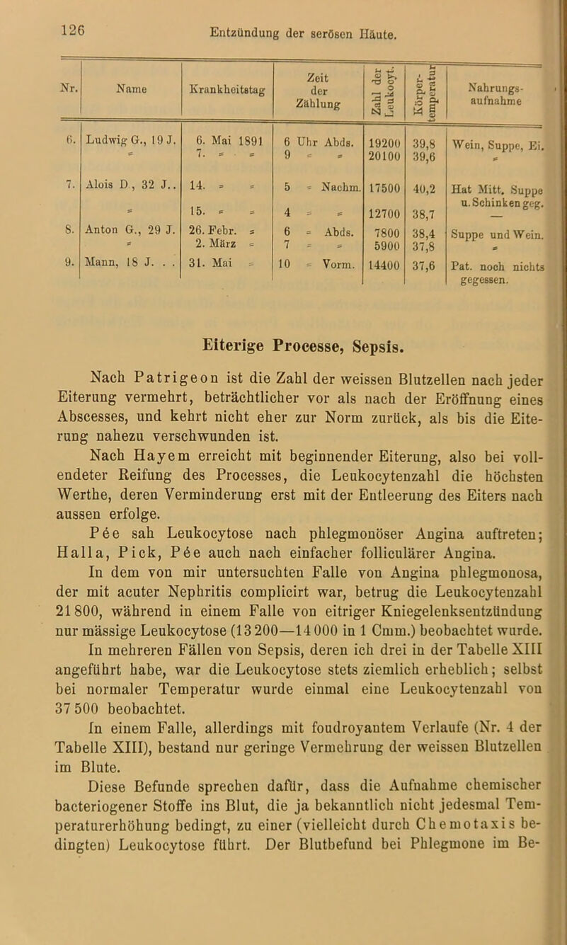 Nr. Name Krankheitstag Zeit der Zählung Zahl der Leukocyt. Körper- temperatur Nahrungs- aufnahme 6. Ludwig G., 19 J. 6. Mai 1891 6 Uhr Abds. 19200 39,8 Wein, Suppe, Ei. s: 7. * • * 9 s= SS 20100 39,6 s: 7. Alois D , 32 J.. 14. = 5 - Naehm. 17500 40,2 Hat Mitt, Suppe u. Schinken geg.  15. = = 4 * 12700 38,7 — 8. Anton G., 29 J. 26. Febr. s 6 = Abds. 7800 38,4 Suppe und Wein. 9 2. März = 7 -- 5900 37,8 9. Mann, 18 J. . . 31. Mai = 10 = Vorm. 14400 37,6 Pat. noch nichts gegessen. Eiterige Processe, Sepsis. Nach Patrigeon ist die Zahl der weissen Blutzellen nach jeder Eiterung vermehrt, beträchtlicher vor als nach der Eröffnung eines Abscesses, und kehrt nicht eher zur Norm zurück, als bis die Eite- rung nahezu verschwunden ist. Nach Hayem erreicht mit beginnender Eiterung, also bei voll- endeter Reifung des Processes, die Leukocytenzahl die höchsten Werthe, deren Verminderung erst mit der Entleerung des Eiters nach aussen erfolge. P6e sah Leukocytose nach phlegmonöser Angina auftreten; Halla, Pick, Pöe auch nach einfacher folliculärer Angina. In dem von mir untersuchten Falle von Angina phlegmonosa, der mit acuter Nephritis complicirt war, betrug die Leukocytenzahl 21800, während in einem Falle von eitriger Kniegelenksentzündung nur mässige Leukocytose (13 200—14 000 in 1 Cmm.) beobachtet wurde. In mehreren Fällen von Sepsis, deren ich drei in der Tabelle XIII angeführt habe, war die Leukocytose stets ziemlich erheblich; selbst bei normaler Temperatur wurde einmal eine Leukocytenzahl von 37 500 beobachtet. In einem Falle, allerdings mit foudroyautem Verlaufe (Nr. 4 der Tabelle XIII), bestand nur geringe Vermehrung der weissen Blutzellen im Blute. Diese Befunde sprechen dafür, dass die Aufnahme chemischer bacteriogener Stoffe ins Blut, die ja bekanntlich nicht jedesmal Tem- peraturerhöhung bedingt, zu einer (vielleicht durch Chemotaxis be- dingten) Leukocytose führt. Der Blutbefund bei Phlegmone im Be-