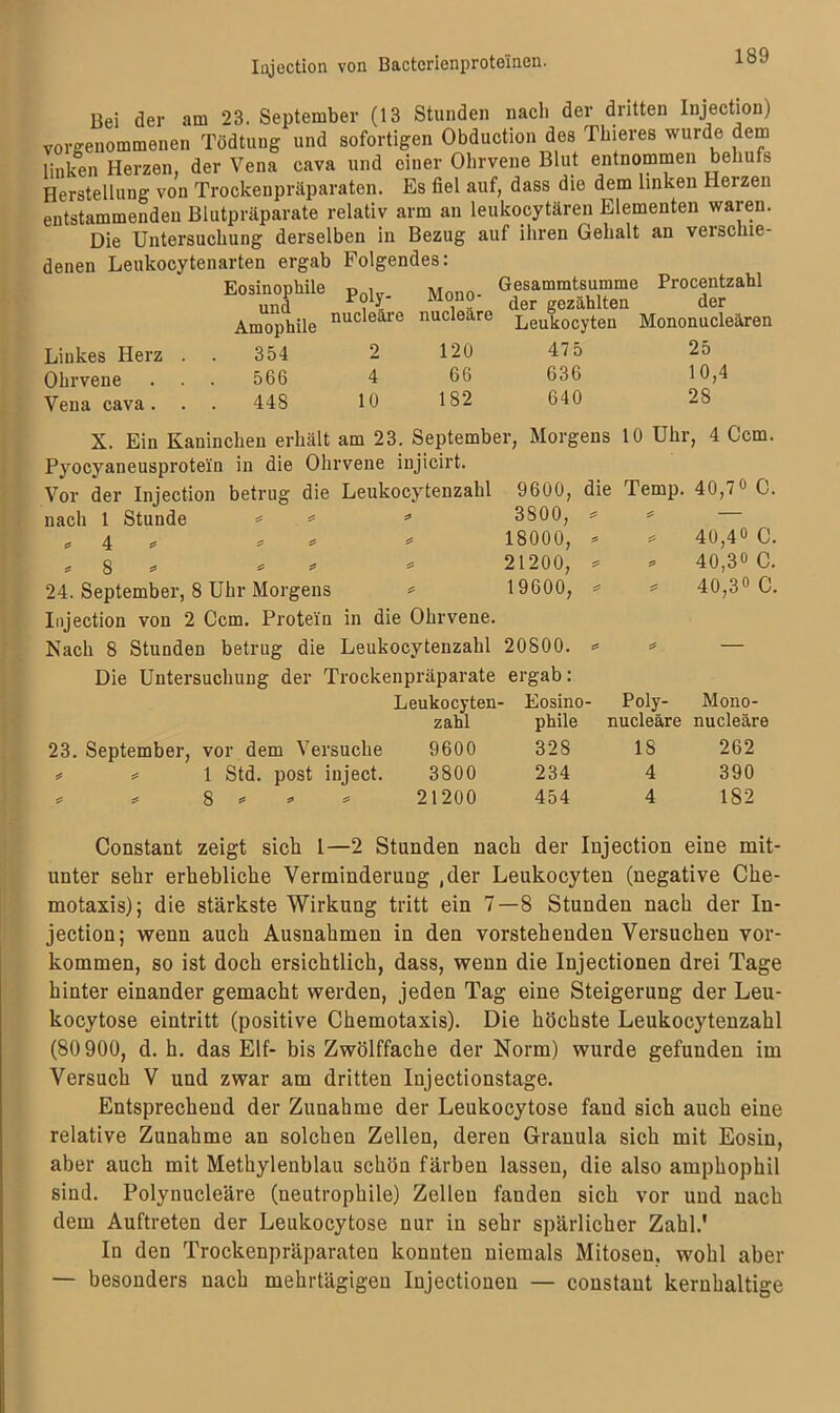 Bei der am 23. September (13 Stunden nach der dritten Injection) vorgenommenen Tödtung und sofortigen Obduction des Thieres wurde dem linken Herzen, der Vena cava und einer Ohrvene Blut entnommen behufs Herstellung von Trockenpräparaten. Es fiel auf, dass die dem linken Herzen entstammenden Blutpräparate relativ arm an leukocytären Elementen waren. Die Untersuchung derselben in Bezug auf ihren Gehalt an verschie- denen Leukocytenarten ergab Folgendes: Eosinophile Vn]v Mnnn Gesammtsumme Procentzahl und ? der gezählten der Amophile nucleare nucleare Leukocyten Mononucleären 354 2 120 475 25 Linkes Herz Ohrvene Vena cava . 566 44S 2 4 10 120 66 182 636 640 10,4 28 X. Ein Kaninchen erhält am 23. September, Morgens 10 Uhr, 4 Ccm. Pyocyaneusprotein in die Ohrvene injicirt. Vor der Injection betrug die Leukocytenzahl 9600, die Temp. 40,7° C. nach 1 Stunde * 55 * 3800, = „ 4 * * = 18000, * * 40,4° C. * s * - * 21200, * * 40,3° C. 24. September, 8 Uhr Morgens * 19600, «= == 40,3° C. Injection von 2 Ccm. Protein in die Ohrvene. Nach 8 Stunden betrug die Leukocytenzahl 20800. = * — Die Untersuchung der Trockenpräparate ergab: Leukocyten- Eosino- Poly- Mono- zahl phile nucleäre nucleäre 23. September, vor dem Versuche 9600 328 18 262 * = 1 Std. post iuject. 3800 234 4 390 * * 8 * 21200 454 4 1S 2 Constant zeigt sich 1—2 Stunden nach der Injection eine mit- unter sehr erhebliche Verminderung ,der Leukocyten (negative Che- motaxis); die stärkste Wirkung tritt ein 7—8 Stunden nach der In- jeetion; wenn auch Ausnahmen in den vorstehenden Versuchen Vor- kommen, so ist doch ersichtlich, dass, wenn die Injectionen drei Tage hinter einander gemacht werden, jeden Tag eine Steigerung der Leu- kocytose eintritt (positive Chemotaxis). Die höchste Leukocytenzahl (80 900, d. h. das Elf- bis Zwölffache der Norm) wurde gefunden im Versuch V und zwar am dritten Injectionstage. Entsprechend der Zunahme der Leukocytose fand sich auch eine relative Zunahme an solchen Zellen, deren Granula sich mit Eosin, aber auch mit Methylenblau schön färben lassen, die also amphophil sind. Polynucleäre (neutrophile) Zellen fanden sich vor und nach dem Auftreten der Leukocytose nur in sehr spärlicher Zahl.' In den Trockenpräparaten konnten niemals Mitosen, wohl aber — besonders nach mehrtägigen Injectionen — constant kernhaltige