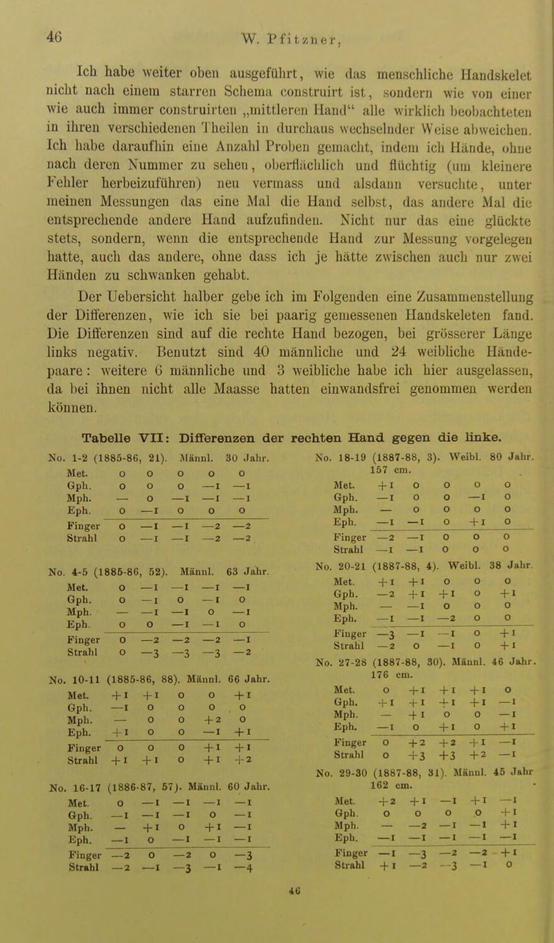 Ich habe weiter oben ausgeführt, wie das menschliche Handskelet nicht nach einem starren Schema construirt ist, sondern wie von einer wie auch immer construirten „niittler(in Hand alle wirklich beobachteten in ihren verschiedenen 'i'heilen in durchaus wechselnder Weise abweichen. Ich habe daraufhin eine Anzahl Proben gemacht, indem ich Hände, ohne nach deren Nummer zu sehen, oberflächlich und flüchtig (um kleinere Fehler herbeizuführen) neu vermass und alsdann versuchte, unter meinen Messungen das eine Mal die Hand selbst, das andere Mal die entsprechende andere Hand aufzufinden. Nicht nur das eine glückte stets, sondern, wenn die entsprechende Hand zur Messung vorgelegen hatte, auch das andere, ohne dass ich je hätte zwischen auch nur zwei Händen zu schwanken gehabt. Der Uebersicht halber gebe ich im Folgenden eine Zusammenstellung der Differenzen, wie ich sie bei paarig gemessenen Handskeleten fand. Die Differenzen sind auf die rechte Hand bezogen, bei grösserer Länge links negativ. Benutzt sind 40 männliche und 24 weibliche Hände- paare : weitere 6 männliche und 3 weibliche habe ich hier ausgelassen, da bei ihnen nicht alle Maasse hatten einwandsfrei genommen werden können. Tabelle VII: Differenzen der rechten Hand gegen die linke. No. 1-2 (1885-86, 21). Männl. 30 Jahr. Met. o o o o o Gph. o o o —I —I Mph. — o —I —I —I Eph. 0 —I o o o Finger O —I —I —2 —2 Strahl o —i —I —2 —2 No. 4-5 (1885-86, 52). Mänul. 63 Jahr. Met. O —I —I —I —I Gph. O — I O —I 0 Mph. — —I —I O —I Eph. o o —I —I o Finger O —2 —2 —2 —I Strahl o —3 —3 —3 —2 No. 10-11 (1885-86, 88). Männl. 66 Jahr. Met. Gph. —-l Mph. — Eph. -t-I Finger O O Strahl +1 +1 + 1 +1 o 0 o o o o o O +1 0 o + 2 O -I +1 o o + 1 +1 + 1 -1-2 No. 16-17 (1886-87, 57). Männl. 60 Jahr. Met. O —I —I —I —I Gph. —I —I —I o —I Mph. — +1 o 4-1—1 Eph. —I o —I —I —I Finger Strahl —2 O —2 O —3 -I —3 —I —4 18-19 (1887-88, 3). Weibl. 80 Jahr. 157 cm. Met. -t-i 0 0 0 0 Gph. — I 0 0 —I 0 Mph. — 00 0 0 Eph. — I —I 0 4-1 0 Finger —2 —I 0 0 0 Strahl — I —I 0 0 0 20-21 (1887-88, 4). Weibl. 38 Jahr. Met. -{-I +1 0 0 0 Gph. —2 +1 -f I 0 4-1 Mph. — —I 0 0 0 Eph. — I —I —2 0 0 Finger —3 —I -I 0 + 1 Strahl —2 0 —I 0 4-1 27-28 (1887-88, 30). Männl. 46 Jahr. 176 cm. Met. 0 +1 +1 4-1 0 Gph. + 1 +1 -l-i 4-1 — I Mph. - -f I 0 0 — I Eph. — I 0 -fl 0 4-1 Finger 0 4-2 +2 4-1 —I Strahl 0 4-3 +3 4-2 —I 29-30 (1887-88, 31). Männl. 45 Jahr 162 cm. Met. 4-2 4-1 —I 4-1 — I Gph. 000 p 4-1 Mph. — —2 —I —I -f I Eph. —I —I —I —I —I Finger -I —3 -2 —2 4-1 Strahl 4-1 —2 -3 —I 0 46