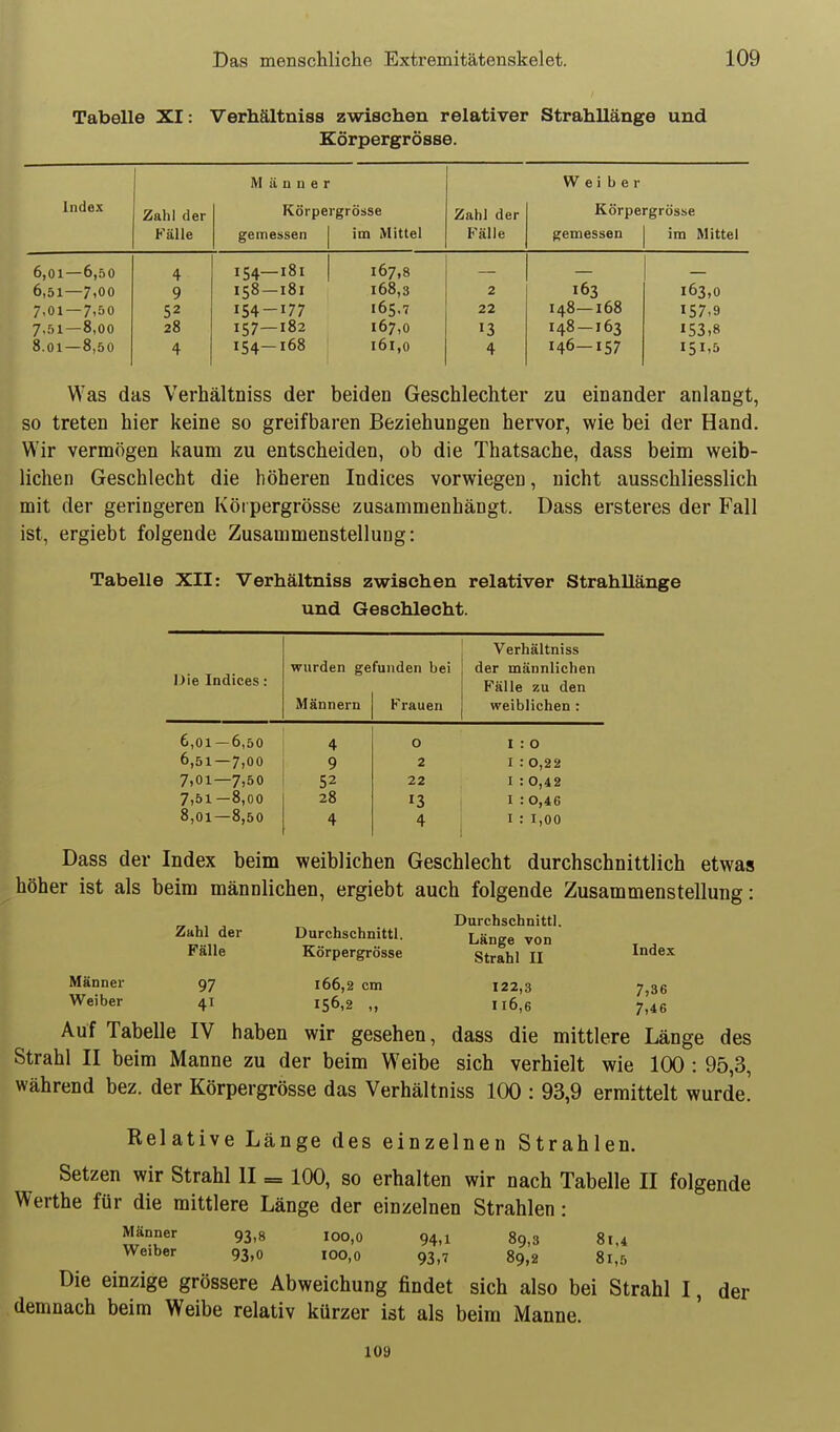 Tabelle XI: Verhältniss zwischen relativer Strahllänge und Eörpergrösse. Männer Weiber Indox Zahl der Körpergrösse Zahl der Körpergrösse Fälle gemessen im Mittel Fälle gemessen im Mittel 6,01—6,50 4 154—181 167,8 6,51—7,00 9 158 —i8x 168,3 2 163 163,0 7,01—7,50 52 154-177 165,7 22 148—168 157-9 7,51—8,00 28 157—182 167,0 148 — 163 153.8 8.01—8,50 4 154—168 161,0 4 146-157 I51'5 Was das Verhältniss der beiden Geschlechter zu einander anlangt, so treten hier keine so greifbaren Beziehungen hervor, wie bei der Hand. Wir vermögen kaum zu entscheiden, ob die Thatsache, dass beim weib- lichen Geschlecht die höheren Indices vorwiegen, nicht ausschliesslich mit der geringeren Körpergrösse zusammenhängt. Dass ersteres der Fall ist, ergiebt folgende Zusammenstellung: Tabelle XII: Verhältniss zwischen relativer Strahllänge und Geschlecht. Die Indices: wurden gefunden bei Männern | Frauen Verhältniss der männlichen Fälle zu den weiblichen : 6,01 — 6,50 4 0 I : 0 6,51—7,00 9 2 I : 0,22 7,01—7,50 52 22 I : 0,4 2 7,51—8,00 28 13 I : 0,46 8,01—8,50 4 I : 1,00 Männer Weiber Zahl der Fälle 97 Durchschnittl. Körpergrösse Index 7,36 7,46 Dass der Index beim weiblichen Geschlecht durchschnittlich etwas höher ist als beim männlichen, ergiebt auch folgende Zusammenstellung: Durchschnitt!. Länge von Strahl II 166,2 cm 122,3 156,2 „ 116,6 Auf Tabelle IV haben wir gesehen, dass die mittlere Länge des Strahl II beim Manne zu der beim Weibe sich verhielt wie 100 : 95,3, während bez. der Körpergrösse das Verhältniss 100 : 93,9 ermittelt wurde' Relative Länge des einzelnen Strahlen. Setzen wir Strahl II = 100, so erhalten wir nach Tabelle II folgende Werthe für die mittlere Länge der einzelnen Strahlen: Männer 93,8 100,0 94,1 89,3 81,4 Weiber 93,0 100,0 93,7 89,2 81,5 Die einzige grössere Abweichung findet sich also bei Strahl I, der demnach beim Weibe relativ kürzer ist als beim Manne. 109