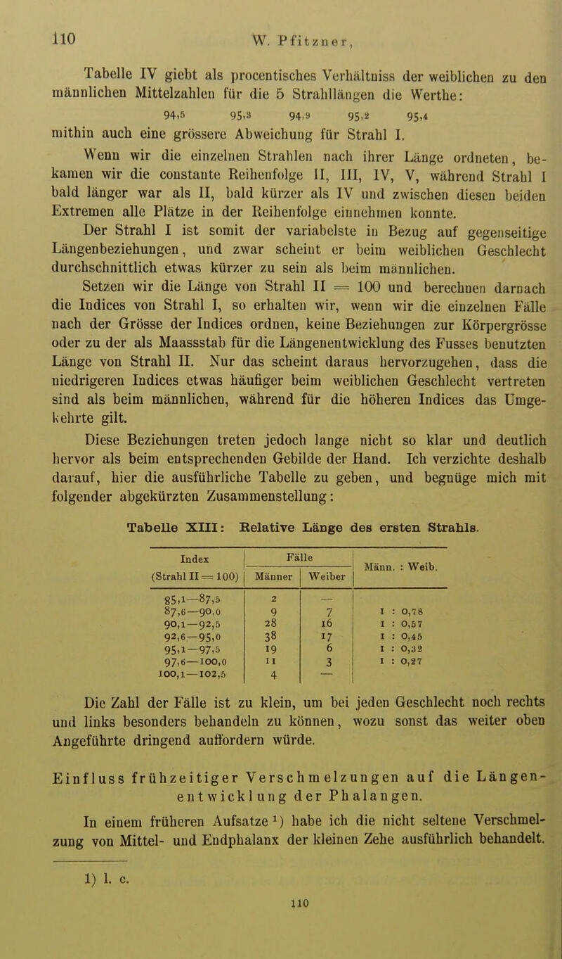 Tabelle IV giebt als procentisches Verhältniss der weiblichen zu den männlichen Mittelzahlen für die 5 Strahllängen die Werthe: 94,5 95,3 94,9 95,2 95,* mithin auch eine grössere Abweichung für Strahl I. Wenn wir die einzelnen Strahlen nach ihrer Länge ordneten, be- kamen wir die constante Reihenfolge II, III, IV, V, während Strahl I bald länger war als II, bald kürzer als IV und zwischen diesen beiden Extremen alle Plätze in der Reihenfolge einnehmen konnte. Der Strahl I ist somit der variabelste in Bezug auf gegenseitige Längenbeziehungen, und zwar scheint er beim weiblichen Geschlecht durchschnittlich etwas kürzer zu sein als beim männlichen. Setzen wir die Länge von Strahl II = 100 und berechnen darnach die Indices von Strahl I, so erhalten wir, wenn wir die einzelnen Fälle nach der Grösse der Indices ordnen, keine Beziehungen zur Körpergrösse oder zu der als Maassstab für die Längenentwicklung des Fusses benutzten Länge von Strahl IL Nur das scheint daraus hervorzugehen, dass die niedrigeren Indices etwas häufiger beim weiblichen Geschlecht vertreten sind als beim männlichen, während für die höheren Indices das Umge- kehrte gilt. Diese Beziehungen treten jedoch lange nicht so klar und deutlich hervor als beim entsprechenden Gebilde der Hand. Ich verzichte deshalb darauf, hier die ausführliche Tabelle zu geben, und begnüge mich mit folgender abgekürzten Zusammenstellung: Tabelle XIII: Belative Länge des ersten Strahls. Index Fälle Mann. : Weib. (Strahl 11= 100) Männer Weiber 85,1—87,5 2 87,6—90,0 9 7 I : 0,78 90,1—92,5 28 16 I : 0,57 92,6—95,0 38 17 I : 0,45 95,1—97,5 19 6 I : 0,32 97,6—100,0 II 3 I : 0,27 100,1—102,5 4 Die Zahl der Fälle ist zu klein, um bei jeden Geschlecht noch rechts und links besonders behandeln zu können, wozu sonst das weiter oben Angeführte dringend aufibrdern würde. Einfluss frühzeitiger Verschmelzungen auf die Längen- entwicklung der Phalangen. In einem früheren Aufsätze^) habe ich die nicht seltene Verschmel- zung von Mittel- und Endphalanx der kleinen Zehe ausführlich behandelt. 1) 1. c. HO