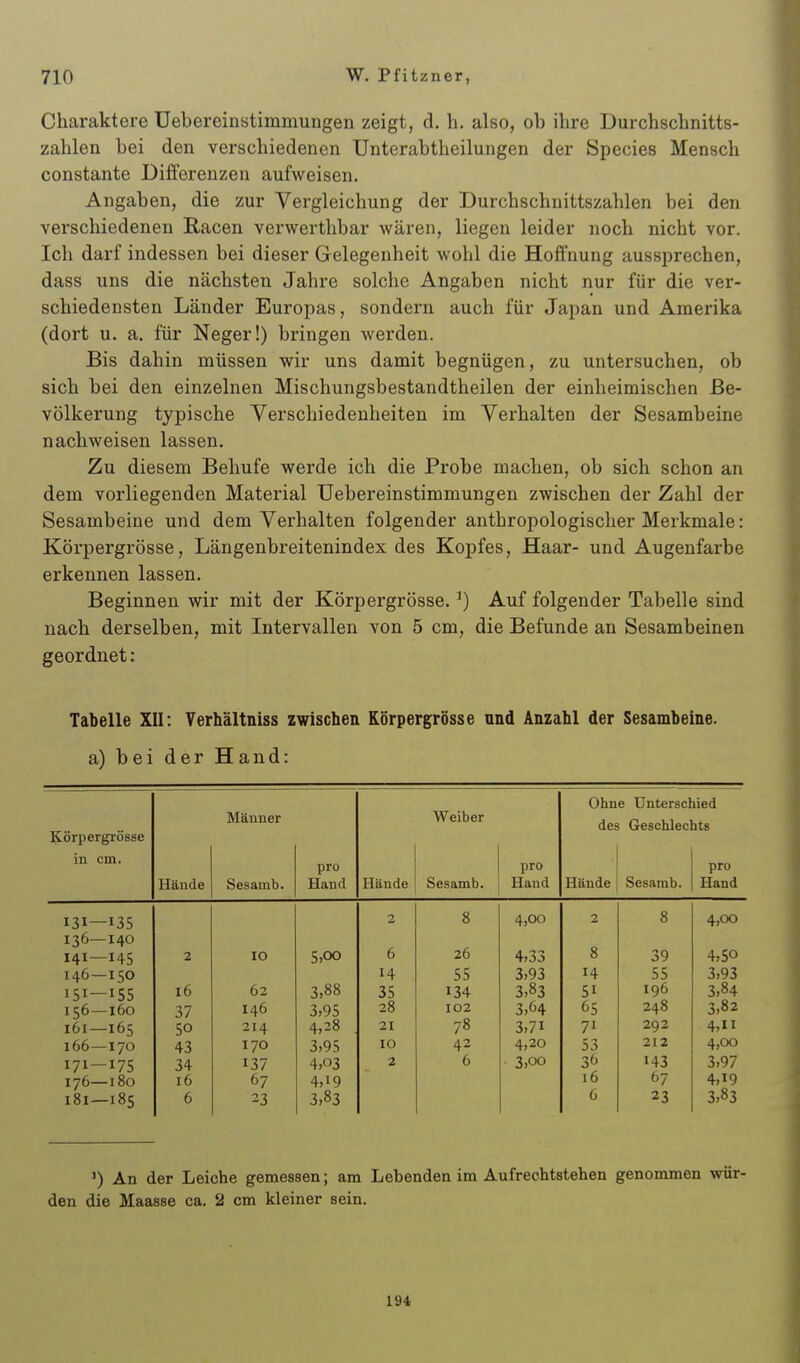 Charaktere Uebereinstimmungen zeigt, d. h. also, ob ihre Durchschnitts- zahlen bei den verschiedenen Unterabtheilungen der Speeles Mensch constante Differenzen aufweisen. Angaben, die zur Vergleichung der Durchschnittszahlen bei den verschiedenen Racen verwerthbar wären, liegen leider noch nicht vor. Ich darf indessen bei dieser Gelegenheit wohl die Hoffnung aussprechen, dass uns die nächsten Jahre solche Angaben nicht nur für die ver- schiedensten Länder Europas, sondern auch für Japan und Amerika (dort u. a. für Neger!) bringen werden. Bis dahin müssen wir uns damit begnügen, zu untersuchen, ob sich bei den einzelnen Mischungsbestandtheilen der einheimischen Be- völkerung typische Verschiedenheiten im Verhalten der Sesambeine nachweisen lassen. Zu diesem Behufe werde ich die Probe machen, ob sich schon an dem vorliegenden Material Uebereinstimmungen zwischen der Zahl der Sesambeine und dem Verhalten folgender anthropologischer Merkmale: Körpergrösse, Längenbreitenindex des Kopfes, Haar- und Augenfarbe erkennen lassen. Beginnen wir mit der Körpergrösse. ^) Auf folgender Tabelle sind nach derselben, mit Intervallen von 5 cm, die Befunde an Sesambeinen geordnet: Tabelle XII: Verhältniss zwischen Körpergrösse und Anzahl der Sesambeine. a) bei der Hand: Ohne Unterschied Körpergrösse Männer Weiber des Geschlechts in cm. pro pro pro Hände Sesamb. Hand Hände Sesamb. Hand Hände Sesamb. Hand 131—135 2 8 4,00 2 8 4,00 136—140 26 8 141—145 2 10 5,00 6 4,33 39 4,50 146 — 150 14 55 3,93 14 55 3,93 151-155 16 62 3,88 35 134 3,83 51 196 3,84 156 — 160 37 146 3,95 28 102 3,64 65 248 3,82 161—165 50 214 4,28 . 21 78 3,71 71 292 4, 166—170 43 170 3,95 10 42 4,20 53 212 4,00 171-175 34 137 4,03 2 6 3,00 36 143 3,97 176—180 16 67 4,19 16 67 4,19 181—185 6 23 3,83 6 23 3,83 ') An der Leiche gemessen; am Lebenden im Aufrecbtstehen genommen wür- den die Maasse ca. 2 cm kleiner sein. 194