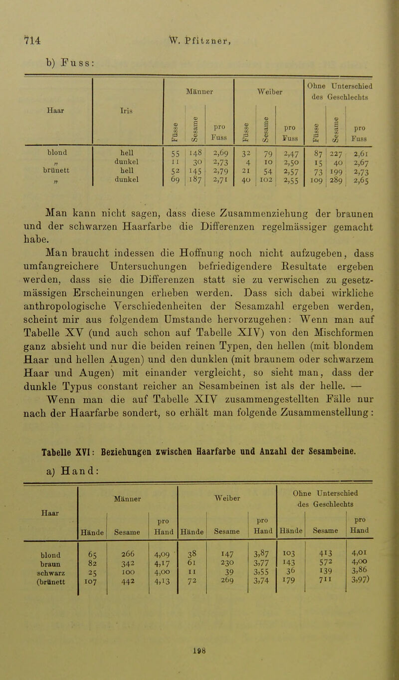 b) Fuss: ~ Ohne Unterschied Männer Weiher des Geschlechts Haar Iris V 0) u f/J 5 Ol pro 0) CO trj 5 CO pro 0 CO CO 5 00 pro s 0 t» Fuss :3 <o Fuss V CO Fuss blond hell 55 148 2,69 32 79 2,47 87 227 2,61 » dunkel 11 30 2,73 4 10 2,50 15 40 2,67 brünett hell 52 145 2,79 21 54 2,57 73 199 2,73 » dunkel 69 187 2,71 40 102 2,55 109 289 2,65 Man kann nicht sagen, dass diese Zusammenziehung der braunen und der schwarzen Haarfarbe die Differenzen regelmässiger gemacht habe. Man braucht indessen die Hoffnung noch nicht aufzugeben, dass umfangreichere Untersuchungen befriedigendere Resultate ergeben werden, dass sie die Differenzen statt sie zu verwischen zu gesetz- mässigen Erscheinungen erheben werden. Dass sich dabei wirkliche anthropologische Verschiedenheiten der Sesamzahl ergeben werden, scheint mir aus folgendem Umstände hervorzugehen: Wenn man auf Tabelle XV (und auch schon auf Tabelle XIV) von den Mischformen ganz absieht und nur die beiden reinen Typen, den hellen (mit blondem Haar und hellen Augen) und den dunklen (mit braunem oder schwarzem Haar und Augen) mit einander vergleicht, so sieht man, dass der dunkle Typus constant reicher an Sesambeinen ist als der helle. — Wenn man die auf Tabelle XIV zusammengestellten Fälle nur nach der Haarfarbe sondert, so erhält man folgende Zusammenstellung: Tabelle XVI: Beziehungen zwischen Haarfarbe and Anzahl der Sesambeine. a) Hand: Weiber Ohne Unterschied Männer des Geschlechts Haar pro pro pro Hände Sesame Hand Hände Sesame Hand Hände Sesame Hand blond 65 266 4,09 38 147 3,87 103 413 4,01 braun 82 342 4,17 61 230 3,77 143 572 4,00 schwarz 25 100 4,00 11 39 3,55 36 139 3,86 (brünett 107 442 4,13 72 269 3,74 179 711 3,97) 198