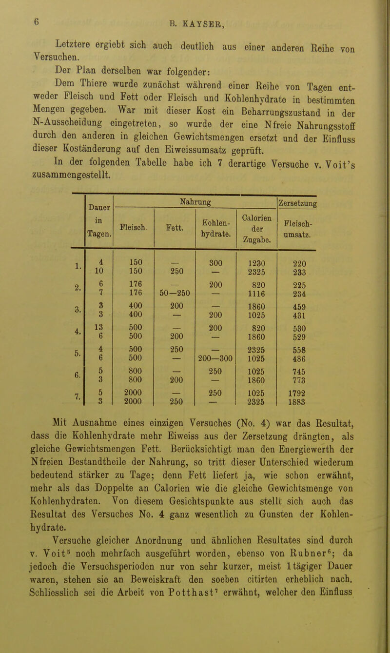 Letztere ergiebt sich auch deutlich aus einer anderen Reihe von Versuchen. Der Plan derselben war folgender: Dem Thiere wurde zunächst während einer Reihe von Tagen ent- weder Fleisch und Fett oder Fleisch und Kohlenhydrate in bestimmten Mengen gegeben. War mit dieser Kost ein Beharrungszustand in der N-Ausscheidung eingetreten, so wurde der eine Nfreie Nahrungsstoff durch den anderen in gleichen Gewichtsmengen ersetzt und der Einfluss dieser Koständerung auf den Eiweissumsatz geprüft. In der folgenden Tabelle habe ich 7 derartige Versuche v. Voit's zusammengestellt. Dauer in Tagen. Nahrung Zersetzung Fleisch. Fett. Kohlen- hydrate. Calorien der Zugabe. Fleisch- umsatz. 1. 4 10 150 150 250 300 1230 2325 220 233 2. 6 7 176 176 50—250 200 820 1116 225 234 3. 3 3 400 400 200 200 1860 1025 459 431 4, 13 6 500 500 200 200 820 1860 530 529 5. 4 6 500 500 250 200—300 2325 1025 558 486 6. 5 3 800 800 200 250 1025 1860 745 773 7. 5 3 2000 2000 250 250 1025 2325 1792 1883 Mit Ausnahme eines einzigen Versuches (No. 4) war das Resultat, dass die Kohlenhydrate mehr Eiweiss aus der Zersetzung drängten, als gleiche Gewichtsmengen Fett. Berücksichtigt man den Energiewerth der N freien Bestandtheile der Nahrung, so tritt dieser Unterschied wiederum bedeutend stärker zu Tage; denn Fett liefert ja, wie schon erwähnt, mehr als das Doppelte an Calorien wie die gleiche Gewichtsmenge von Kohlenhydraten. Von diesem Gesichtspunkte aus stelll; sich auch das Resultat des Versuches No. 4 ganz wesentlich zu Gunsten der Kohlen- hydrate. Versuche gleicher Anordnung und ähnlichen Resultates sind durch V. Voit^ noch mehrfach ausgeführt worden, ebenso von Rubner^; da jedoch die Versuchsperioden nur von sehr kurzer, meist Itägiger Dauer waren, stehen sie an Beweiskraft den soeben citirten erheblich nach. Schliesslich sei die Arbeit von Potthast^ erwähnt, welcher den Einfluss