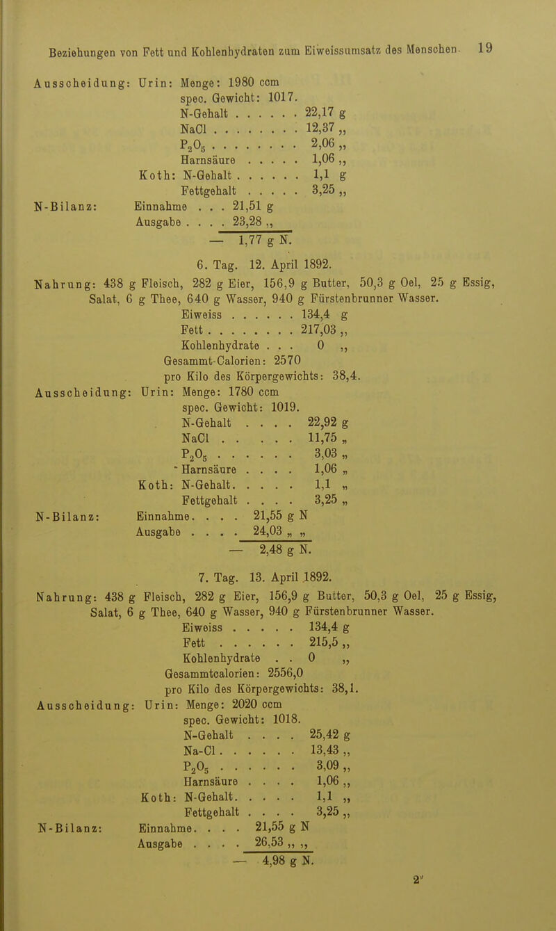 Ausscheidung: Urin: Menge: 1980 com spec. Gewicht: 1017, 22,17 g 12,37 „ P2O5 2,06 „ 1,06 „ Koth: N-Gehalt 1,1 g 3,25 „ N-Bilanz: Einnahme Ausgabe . 21,51 g 23,28 „ — 1,77 gN. 6. Tag. 12. April 1892. Nahrung: 438 g Fleisch, 282 g Eier, 156,9 g Butter, 50,3 g Oel, 25 g Essig, Salat, 6 g Thee, 640 g Wasser, 940 g Fürstenbrunner Wasser. Eiweiss 134,4 g Fett 217,03 „ Kohlenhydrate ... 0 „ Gesammt-Calorien: 2570 pro Kilo des Körpergewichts: 38,4. Ausscheidung: Urin; je: 1780 ccm spec. Gewicht: 1019 N-Gehalt . NaCl . . N-Bilanz: ■ Harnsäure Koth: N-Gehalt. Fettgehalt Einnahme. . . . Ausgabe .... 21,55 g N 24,03 „ „ 2,48 g N. 22,92 g 11,75 „ 3,03 „ 1,06 „ 1,1 „ 3,25 „ 7. Tag. 13. April .1892, Nahrung: 438 g Fleisch, 282 g Eier, 156,9 g Butter, 50,3 g Oel, 25 g Essig, Salat, 6 g Thee, 640 g Wasser, 940 g Fürstenbrunner Wasser. Eiweiss 134,4 g Fett 215,5 „ Kohlenhydrate . . 0 „ Gesammtcalorien: 2556,0 pro Kilo des Körpergewichts: 38,1. Ausscheidung: Urin: Menge: 2020 ccm N-Bilanz: Koth: Einnahme. Ausgabe . spec. Gewicht: 1018. N-Gehalt .... 25,42 g Na-Cl 13,43 „ P2O5 3,09 „ Harnsäure .... 1,06 „ N-Gehalt 1,1 „ Fettgehalt .... 3,25 „ 21,55 g N 26,53 „ „ 4,98 g N.