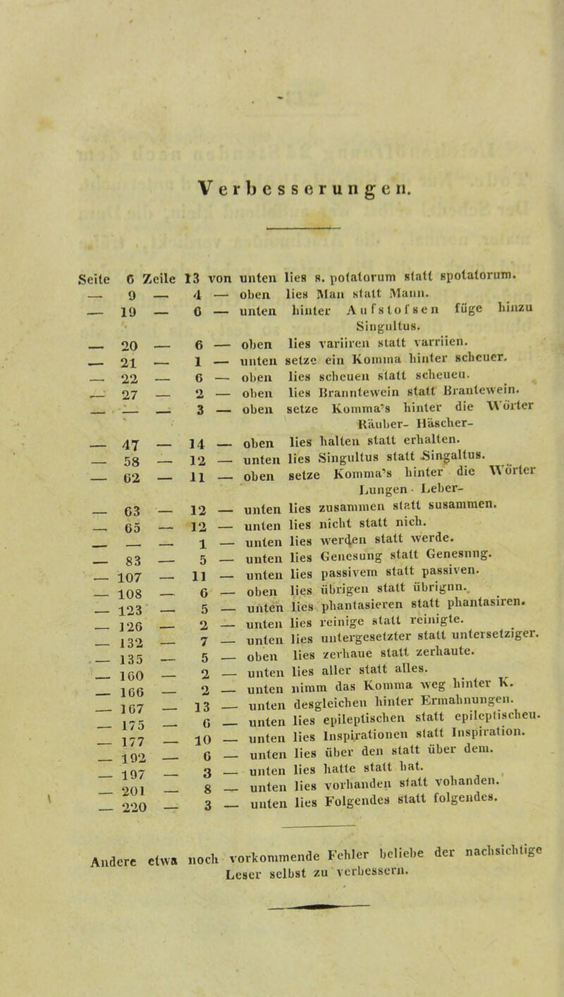 Verbesserungen. seile C Zeile 13 von — 9 — 4 — 19 — 6 MM 20 — 6 21 — 1 22 — 6 — 27 — 2 — — r — 3 — — 47 — 14 — — 58 — 12 — — ü2 — 11 — - 63 — 12 —■ 65 — 12 — MM. — — 1 — — 83 — 5 — — 107 — 11 — — 108 — 6 — — 123 — 5 — — 126 — 2 — — 132 — 7 — , 135 — 5 — — IGO — 2 — — 166 — 2 — — 1G7 — 13 — 175 — 6 — — 177 — 10 — — 192 — 6 — — 197 — 3 — — 201 — 8 — 220 — 3 — unten oben unten oben unten ol)en oben oben oben unten oben lies 8. pofalorum statt spotatorum. lies IVIan statt Mann, hintei- A u f s t o f s e n füge hinzu Singultus. lies variiren statt varriien. setze ein Konuna hinter scheuer, lies scheuen statt scheueu. lies IJranntewein statt liraiitewein. setze Koinma’s hinter die W Örter Räuber- Häscher- lies halten statt erhalten, lies Singultus statt .Singaltus. setze Konmia’s hinter die Örter Lungen Leber- unten lies zusammen statt susanimen. unten lies nicht statt nich. unten lies werten statt werde, unten lies Genesung statt Genesung, unten lies passivem statt passiven, oben lies übrigen statt übrignn., unten lies phantasieren statt phantasiren. unten lies reinige statt reinigte, unten lies untei’gesetzter statt untersetziger. oben lies zerhaue statt zerhaute, unten lies aller statt alles, unten nimm das Komma weg hinter K. unten desgleichen hinter Ermahnungen, unten lies epileptischen statt epileptischen, unten lies Inspirationen statt Inspiration, unten lies über den statt über dem. unten lies hatte statt hat. ^ unten lies vorhanden statt vohanden. unten lies Folgendes statt folgendes. Audere ein. iiocI> vorlommenae Fehler beliebe der nacbsicblige I.escr selbst zu vcrbessein.