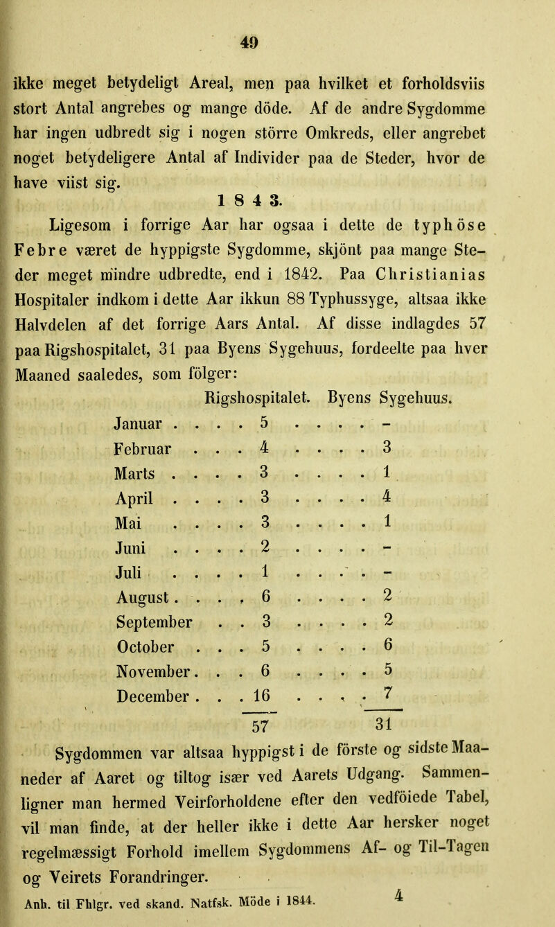 ikke meget betydeligt Areal, men paa hvilket et forholdsviis stort Antal angrebes og mange dode. Af de andre Sygdomme bar ingen iidbredt sig i nogen storre Omkreds, eller angrebet noget betydeligere Antal af Individer paa de Steder, hvor de have viist sig. 1 8 4 3. Ligesom i forrige Aar bar ogsaa i dette de typhose Febre vaeret de hyppigste Sygdomme, skjont paa mange Ste- der meget mmdre iidbredte, end i 1842. Paa Cbristianias Hospitaler indkom i dette Aar ikkun 88 Typhussyge, altsaa ikke Halvdelen af det forrige Aars Antal. Af disse indlagdes 57 paa Rigsbospitalet, 31 paa Byens Sygehuiis, fordeelte paa liver Maaned saaledes, som folger: Rigsbospitalet. Byens Sygebuus. Janiiar . . . . 5 . . Februar . . 4 . . . . 3 Marts . . . 3 . . . . 1 April . . . . 3 . . . . 4 Mai . . . . 3 . . . . 1 Jimi . . . . 2 . . Juli . . . . 1 . . August. . . , 6 . . . . 2 September . . 3 . . . . 2 October . . 5 . . . . 6 November. . . 6 . . . . 5 December . . . 16 . . , . 7 57 31 Sygdommen var altsaa hyppigst i de forste og sidste Maa- neder af Aaret og tiltog isser ved Aarets Udgang. Sammen- ligner man hermed Veirforholdene efter den vedfoiede Tabel, vil man fmde, at der heller ikke i dette Aar hersker noget regelm^ssigt Forhold imellem Sygdommens Af- og Til-Tagen og Veirets Forandringer. Anh. til Fhlgr. ved skand. Natfsk. Mode i 1844. ^