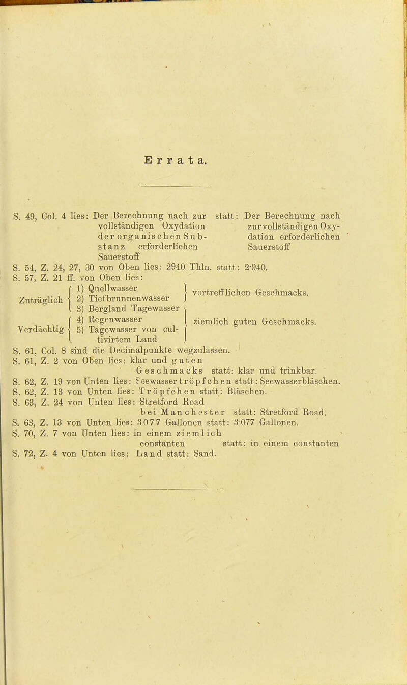 Errata. vortrefflichen Geschmacks. ziemlich guten Geschmacks. S. 49, Col. 4 lies: Der Berechnung nach zur statt: Der Berechnung nach vollständigen Oxydation zur voll ständigen Oxy- de rorganischenSub- dation erforderlichen stanz erforderlichen Sauerstoff Sauerstoff S. 54, Z. 24, 27, 30 von Oben lies: 2940 Thln. statt: 2-940. S. 57, Z. 21 ff. von Oben lies: II) Quellwasser 2) Tiefbrunnenwasser 3) Bergland Tagewasser (4) Regenwasser 5) Tagewasser von cul- tivirtem Land S. 61, Col. 8 sind die Decimalpunkte wegzulassen. S. 61, Z. 2 von Oben lies: klar und guten Geschmacks statt: klar und trinkbar. S. 62, Z. 19 von Unten lies: Seewasser tröp f ch en statt: Seewasserbläschen. S. 62, Z. 13 von Unten lies: Tröpfchen statt: Bläschen. S. 63, Z. 24 von Unten lies: Stretford Road bei Manchester statt: Stretford Road. S. 63, Z. 13 von Unten lies: 307 7 Gallonen statt: 3077 Gallonen. S. 70, Z. 7 von Unten lies: in einem ziemlich constanten statt: in einem constanten