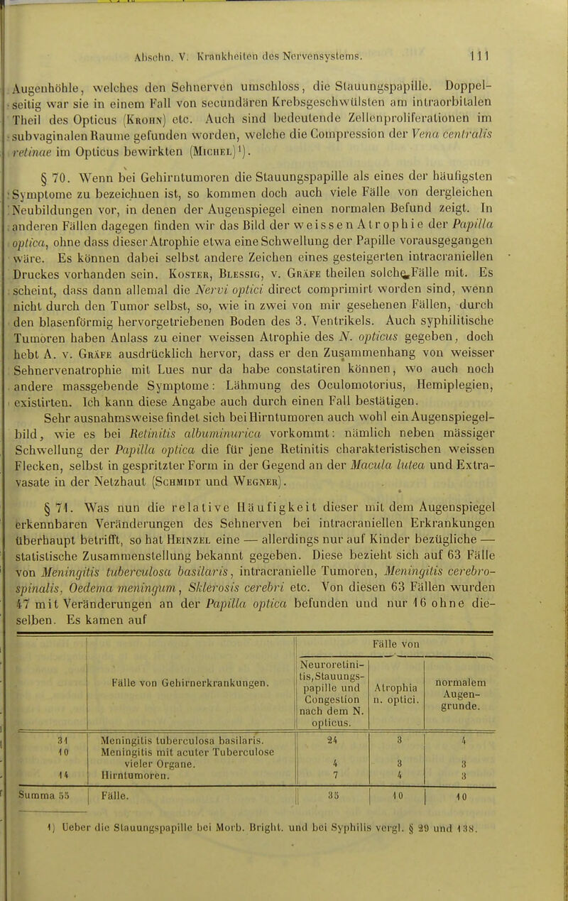 Augeuhöhle, welches den Sehnerven umschloss, die Slauuni^spapille. Doppel- seitig war sie in einem Fall von secuudären Krebsgeschwülsten am inlraorbilalen Theil des Opticus (Kuohn) etc. Auch sind bedeutende Zellenproliferationen im : sab vaginalen Räume gefunden worden, welche die Compression der Vena centralis re^mrte im Opticus bewirkten (Michel) i). § 70. Wenn bei Gehirntumoren die Stauungspapille als eines der häufigsten : Symptome zu bezeichuen ist, so kommen doch auch viele Fälle von dergleichen [Neubildungen vor, in denen der Augenspiegel einen normalen Befund zeigt. In ; anderen Fällen dagegen finden wir das Bild der w e i s s e n A t r o p h i e der Papilla optica, ohne dass dieser Atrophie etwa eine Schwellung der Papille vorausgegangen wäre. Es können dabei selbst andere Zeichen eines gesteigerten intracraniellen Druckes vorhanden sein. Koster, Blessig, v. Gräfe theilen solch^Fälle mit. Es scheint, dass dann allemal die Nervi optici direct comprimirt worden sind, wenn nicht durch den Tumor selbst, so, wie in zwei von mir gesehenen Fällen, durch den blasenförmig hervorgetriebenen Boden des 3. Ventrikels. Auch syphilitische Tumoren haben Aniass zu einer weissen Atrophie des N. opticus gegeben, doch hebt A. v. Gräfe ausdrücklich hervor, dass er den Zusammenhang von weisser Sehnervenatrophie mit Lues nur da habe conslatiren können, wo auch noch andere massgebende Symptome: Lähmung des Oculomotorius, Hemiplegien, < existirteu. Ich kann diese Angabe auch durch einen Fall bestätigen. Sehr ausnahmsweise findet sich bei Hirntumoren auch wohl ein Augenspiegel- bild, wie es bei Retinitis albuminurica vorkommt: nämlich neben mässiger Schwellung der Papilla optica die für jene Retinitis charakteristischen weissen Flecken, selbst in gespritzter Form in der Gegend an der Macula lutea und Extra- vasate iu der Netzhaut (Schmidt und Wegner) . §71. Was nun die relative Häufigkeit dieser mit dem Augenspiegel erkennbaren Veränderungen des Sehnerven bei intracraniellen Erkrankungen überhaupt betrifft, so hat Heinzel eine — allerdings nur auf Kinder bezügliche — statistische Zusammenstellung bekannt gegeben. Diese bezieht sich auf 63 Fälle von Me7iingitis tuberculosa basilaris, intracranielle Tumoren, Meningitis cerebro- spinalis, Oedema meningum, Sklerosis cerebri etc. Von diesen 63 Fällen wurden 47 mit Veränderungen an der Papilla optica befunden und nur 16 ohne die- selben. Es kamen auf Fälle von Gehirnerkrankungen. Neuroretini- lis,Stauungs- papille und Congestion nach dem N. opticus. Fälle von Atrophia n. optici. normalem Augen- grunde. 31 Meningitis tuberculosa basilaris. 24 3 4 10 Meningitis mit acuter Tuberculose vieler Organe. 4 3 3 14 Hirntumoren. 7 4 3 Summa 55 Fälle. 35 10 10 1) Ueber die Stauungspapille bei Morb. Bright. und bei Syphilis vergl. § 29 und 138.