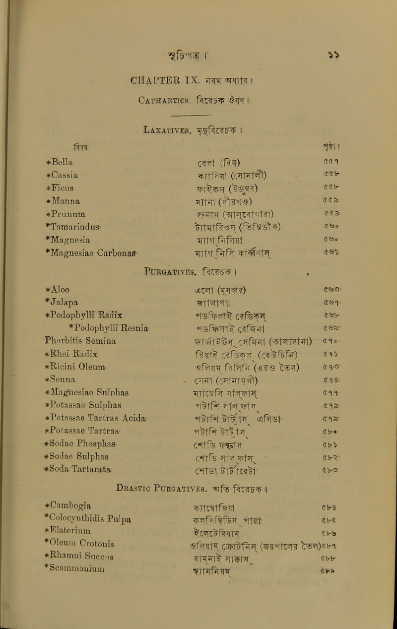 ’SfHar r ^ CHAPTER IX. jur i Cathartics. $y<[ I Laxatives, I frnf 1 ♦Bella CT^ll (f%^) ftft 1 ♦Cassia ftftV ♦Ficus ft 4 lr *Manna ftftS> ♦Prunum <2RpT (^t^'NtiTl) ftft £> ^Tamarind us ^Tt5Tff%<5T ft4}o ^Magnesia v ft4io *Magnesiae Carbonas ft«i Purgatives, l ♦Aloe 445-0 *Jalapa ft45^ ♦Podophylli Radix ft 45 V *Podophylli Resnia C^fsRl ftfcS Phnvbitis Semina (Mo- ♦Rhei Radix f%<rt» c<rf^p (c<t^%rsr) ft 3^ ♦Ricini Oleum ■'fifiniy f>f¥fu (4<r« bs^) ft 30 ♦Senna • <PRl (CFtRR*?!) ft 3 8 ♦Magnesiae Sulphas ft<n ♦Potassae Sulphas ft S) ♦Potassae Tartras Acida- ^ff*r ftss ♦Potassae Tartras ft Vo ♦Sodae Phosphas _l \ ftb-t> ♦Sodae Sulphas C*Ttf® ¥N ¥t¥v ftW ♦Soda Tartarata c^rtvsi ftv-o Drastic Purgatives, 'sips | ♦Cambogia n ft V3 *Colocynthidis Pulpa ¥^ifuf%l¥y ^tsrl ftvft ♦Elaterium ft V\S» *01cum Crotonis 0WtC*l3 b®*l)<tva ♦Rhamni Succus ft vv *Scammonium s N ^mf^npr «:►!»