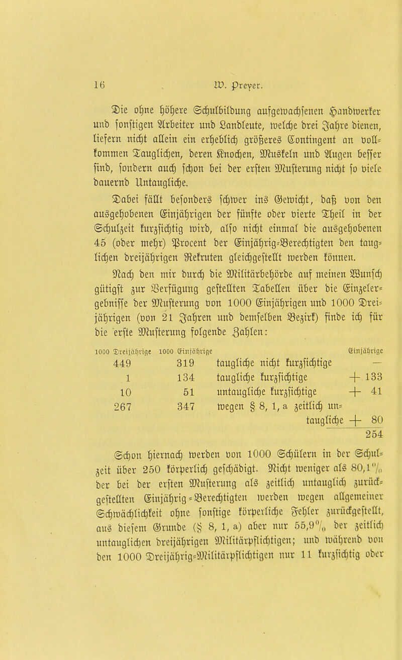 S)ie o^ne t)öf)ere ©cEiuMbung aufgemadifenen ^anbiüerfer unb fonftigen Strbeiter unb Sanbleute, tüelc^e brei ^a^re bienen, liefern nt(f)t allein ein erfieblic^ grö^ere^ Kontingent on üolI= fomnten Xaugtiiiien, beten ^nod&en, SJiulfeln unb Stugen beffer finb, [onbern aucf) fc^on bei ber erften Sölufterung nic^t \o öiele bauernb UntauglidEie. 5DabeT fällt befonberg fdittjer in§ ©ehjid^t, bafe tion ben ouäge'^obenen (5iniöt)rigen ber fünfte ober öierte Xfieil in ber ©diuljeit furjficiitig wirb, alfo nitf)t einmot bie QU§ge£)obenen 45 (ober me^r) ^rocent ber ®iniä^rig=5Sere(f)tigten ben taug= Iic£)en breijäiirigen 9tefruten gtei(i)geftet(t Werben fönnen. 9^a(i) ben mir burd) bie S[Jiititärbef)örbe ouf meinen SBunfcf) gütigft 5ur SSerfügung gefteUten Tabellen über bie ©injeler- gebniffe ber SKufterung üon 1000 ©injädrigen unb 1000 ^5)rei= jäiirigen (üon 21 ^atiren unb bemfetben Sejirf) finbe tc^ für bie erfte SO^ufterung folgenbe ^a^Ien: 1000 SrcijaOvifle 1000 ö^injnfivific einjä^riae 449 319 taugliche nic^t fur^ficfitige — 1 134 taugliche furjfic^tige + 133 10 51 untauglidie furjficfitige + 41 267 347 wegen § 8, 1, a jeitlid^ im= taugliche + 80 ~ 254 @c|on ^iernod) Werben öon 1000 ©cfiütern in ber (Sd)ul= jeit über 250 för|)erücf) gefd)öbigt. 9^id^t weniger al§ 80,1/,, ber bei ber erften aJJufterung aU jeittid) untaugli(^ 5urücf* gefteCteu @injä{)rig = 58ere^tigten werben wegen attgemeiner @c^Wärf)Iic^feit o^nc fonftige för^jerlic^e %d)kx juvucfgeftem, au§ biefem ©runbe (i? 8, 1, a) aber nur 55,9% ber jeitlidi untougIid)en breijöljrigen 3JJiritärpflid)tigen; unb Wäf)renb ocn ben 1000 ®rcijöf)rig=9J^iIitärpftiditigen nur 11 fuväfic^tig ober