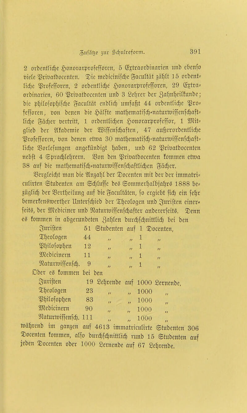 2 Drbentft(f)e §onDrar^)rDfe[foren, 5 ©Etroorbiuarien itnb ebenfo titele ^riootbocenteti. ®ie mebicintfcfte gacuttät gäfilt 15 ovbent* lic^e ^rofefforcn, 2 orbentlid^e |)onorarprofeffDren, 29 ©jtra^ orbinarien, 60 ^riöatbocenten «nb 3 2ef)rer ber 3at)n'^eitfwn^e; i)te :p^itDfop'^tfd)e {^acuttät eitblic^ umfaßt 44 orbentlidie ^ro* fefforen, oon benen bie öätfte inat!^ematifcf)'noturtt)iffenfc{)aft* lic^e ^ä(i)tx öertrttt, 1 orbentlid^en §Dnorar^rofeffor, 1 Tlit- glieb ber Slfabemie ber SSiffenfdiaften, 47 au§erorbentItd)e iprofefforen, bon benen etföa 30 matf)emattfc^-=naturlt)tffenfc^oft= li<S)t SSorlefimgen ongefünbigt ^^abett, nnb 62 ^riöatbocenten nebft 4 @pracf)Ie^rern. 9Son ben ^riüotbocenten fommen etwa 38 anf bie mot{)emattfd&*naturrt)i[fenj'(f)aftIi(i)en gäc^er. Sßergfeid^t man bie ^Injatit ber SDocenten mit ber ber immatri* cutirten ©tubenten am (Sd)Uiffe be§ ©ommer^albja^^r^ 1888 be* jügtidi ber 9Sertf)eiIimg anf bie gacultäten, fo crgiebt fic^ ein fe'^r bemerfenStrerf^er Unterfc^ieb ber Sfieotogen itnb iguriften einer« fcitä, ber 9J?ebiciner nnb 5Raturn)iffenf^after onbererfeitS. 3)enn fommen in abgerunbeten Qa^hn biir(f)[cf)nittlid) bei ben ^triften 51 (Stubenten auf 1 ©ocenten, S^eologen 44 „ „ 1 pitofot)f)en 12 „ „1 SJJebicinern 11 „ „ i „ 9laturh)iffenfc^. 9 „ „ i Dber e§ fommen bei ben fünften 19 Sefirenbe auf 1000 Sernenbe, 2:t)eorogen 23 „ „ 1000 ^^ilof Döllen 83 „ „ 1000 anebicinern 90 „ „ 1000 5Raturn)iffenfc^. III „ „ lOOO njä^renb im gangen auf 4613 immotricutirte ©tubenten 306 ©ocenten fommen, alfo bnrd)fc|nitt«c^ mnb 15 ©tubenten ouf jeben ©ocenten ober 1000 Sernenbe auf 67 Se^renbe.