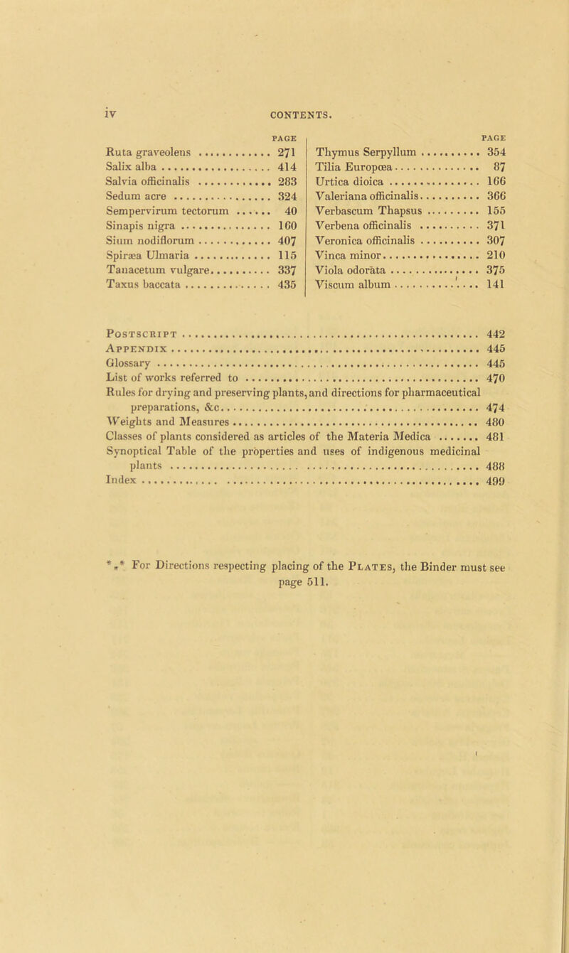 PAGE Ruta graveolens 271 Salix alba 414 Salvia officinalis 283 Sedum acre 324 Sempervirum tectorum 40 Sinapis nigra IGO Siam nodiflorum 407 Spiraea Ulmaria 115 Tanacetum vulgare 337 Taxus baccata 435 Thymus Serpyllum ..... PAGE Tilia Europoea 87 Urtica dioica 1G6 Valeriana officinalis 3GG Verbascum Thapsus Verbena officinalis 371 Veronica officinalis 307 Vinca minor Viola odorata 375 Viscum album 141 Postscript 442 Appendix 445 Glossary 445 List of works referred to 470 Rules for drying and preserving plants, and directions for pharmaceutical preparations, &c 474 W'eigbts and Measures 480 Classes of plants considered as articles of the Materia Medica 481 Synoptical Table of the properties and uses of indigenous medicinal plants 488 Index 490 *,* For Directions respecting placing of the Plates, the Binder must see page 511.