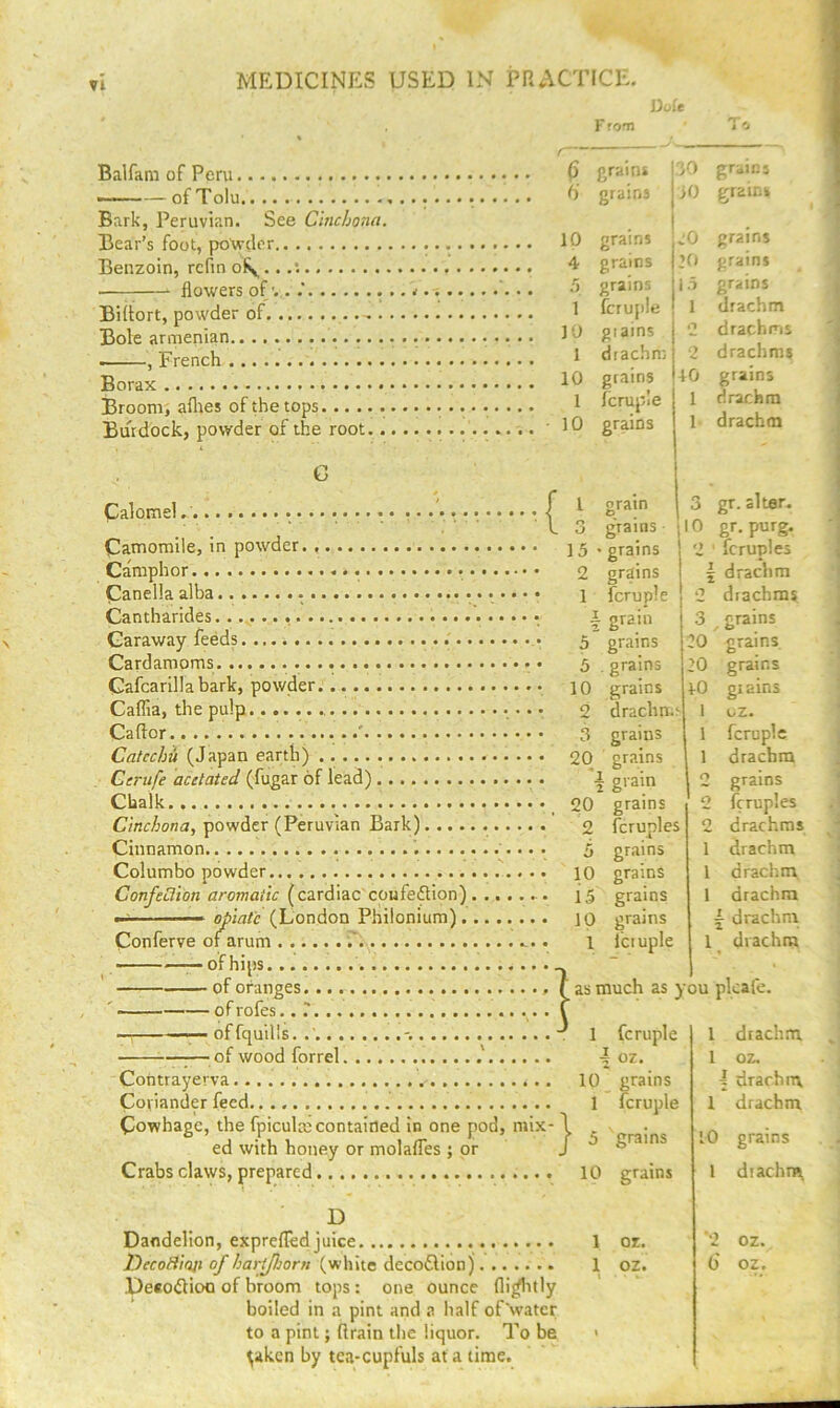 Doit F rom Balfani of Pervi 0 gr^iru of Tolu grains Bark, Peruvian. See Cinchona. Bear’s foot, po'vrdcr 10 grains Benzoin, rcfin oiy.. .*. ^ grains flowers of •.. .' .. grains BiRort, powder of 1 fcrujile Bole armenian JO giains , French 1 drachm Borax 10 graitis Broom, aflies of the tops 1 Icrupie Burdock, powder of the root ' 10 grams riO jiO !.o I’O jl .5 1 2 +0 1 1 Calomel... •{ I orain O grains graick grains grains grains drachm drachms drachms grains drachm drachm grains ■ Camomile, in powder. j5 . grams Camphor 2 grains Canella alba j fcruple Cantharides i grain Caraway feeds 5' grains Cardamoms 5 Cafcarilla bark, powder 10 CalTia, the pulp o Caftor .......' 3 Catechu (Japan earth) 20 Cerufe acelaied (fugar of lead) . . Chalk 20 Cinchona, powder (Peruvian Bark) 2 Cinnamon ’ ■ * ' 5 Columbo powder 10 Confenion aromatic (cardiac coufeflion) 15 .- ■ opiate (London Philonium) ip Conferve of arum .. l —of hips of oranges (as much as y ' - of rofes.. r . f —— offquills. .' 1 fcruple grains grains drachma grains grains grain grains fcruples grains grains grains grains fcruple 3 gr. altar. 0 gr. purg. 2 fcruples I drachm 2 diachras grains grains grains giains cz. fcruple drachm grains fcruples drachms drachm drachm drachm . of wood forrel. 4 oz. Cohtrayerva IQ grains Coviander feed 1 fcruple Cowhage, the fpiculce contained in one pod, mix- \ ed with honey or molafles ; or J grams Crabs claws, prepared 10 grains D Dandelion, exprefled juice Decotiinji of hartjhorn (white decoflion) DeeoiHoo of broom tops : one ounce flijflitly boiled in a pint and a half of'water to a pint; ftrain the liquor. To be ^aken by tea-cupfuls at a time. 1 or. 1 oz. i drachm. 1 drachm ou pkafe. 1 drachm. 1 oz. f drachm 1 drachm lO grains 1 drachrn, ■'2 oz. O' oz.