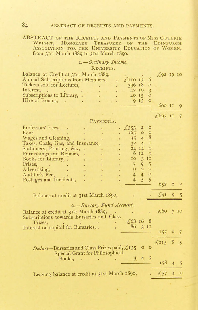 ABSTRACT of the Receipts and Payments of Miss Guthrie Wright, Honorary Treasurer of the Edinburgh Association for the University Education of Women, from 31st March 1889 to 31st March 1890, I.—Ordina7y Income, Receipts. Balance at Credit at 31st March 1889, Annual Subscriptions from Members, 13 6 Tickets sold for Lectures, 396 18 0 Interest, .... 42 ID 3 Subscriptions to Library, . 40 15 0 Hire of Rooms, . . . . 9 15 0 . ;^353 2 0 . 165 0 0 35 4 8 32 4 I 24 14 0 6 12 9 10 3 10 7 9 5 9 2 0 4 4 0 4 5 5 £92 19 10 Payments. Professors' Fees, Rent, Wages and Cleaning, Taxes, Coals, Gas, and Insurance, Stationery, Printing, &c., . Furnishings and Repairs, . Books for Library, . Prizes, Advertising, Auditor's Fee, Postages and Incidents, Balance at credit at 31st March 1890, . ^ 2.—Bursary Fund Account. Balance at credit at 31st March 1889, Subscriptions towards Bursaries and Class Prizes,  . . • • £^^ 16 8 Interest on capital for Bursaries, . . 86 3 11 600 II 9 ;^693 II 7 652 2 2 £^^ 9 5 £60 7 10 Deduct—Bursaries and Class Prizes paid, ;,^i55 o o Special Grant for Philosophical Books, . . . 3 4 5 155 o 7 i:2i5 8 5 158 4 5 Leavmg balance at credit at 31st March 1890, • £il 4 o