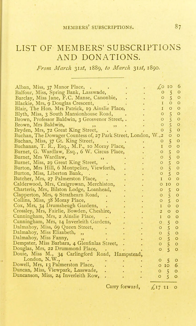 LIST OF MEMBERS'SUBSCRIPTIONS AND DONATIONS. From March 18S9, to March 31J/, 1890. Alban, Miss, 37 Manor Place, . Balfour, Miss, Spring Bank, Lasswade, Barclay, Miss Jane, F.C. Manse, Canonbie, Blackie, Mrs, 9 Douglas Crescent, Blair, The Hon. Mrs Patrick, 19 Ainslie Place, Blyth, Miss, 3 South Mansionhouse Road, Brown, Professor Baldwin, 3 Grosvenor Street, Brown, Mrs Baldwin, Bryden, Mrs, 72 Great King Street, Buchan, The Dowager Countess of, 27 Park Street, London, Buchan, Miss, 37 Gt, King Street, Buchanan, T. R., Esq., M.P., 10 Moray Place, Burnet, G. Wardlaw, Esq., 6 W. Circus Place, Burnet, Mrs Wardlaw, ,, Burnet, Miss, 29 Great King Street, Burton, Mrs Hill, 6 Montpelier, Viewforth, Burton, Miss, Liberton Bank, Butcher, Mrs, 27 Palmerston Place, Calderwood, Mrs, Craigrowan, Merchiston, Charteris, Mrs, Bilston Lodge, Loanhead, Clapperton, Mrs, 9 Strathearn Road, Collins, Miss, 38 Moray Place, Cox, Mrs, 34 Drumsheugh Gardens, Crossley, Mrs, Fairlie, Bowden, Cheshire, Cunningham, Mrs, 2 Ainslie Place, Cunningham, Mrs, 14 Inverleith Gardens, Dalmahoy, Miss, 69 Queen Street, Dalmahoy, Miss Elizabeth, ,, Dalmahoy, Miss Fanny, ,, Dempster, Miss Barbara, 4 Glenfinlas Street, Douglas, Mrs, 22 Drummond Place, Douie, Miss M., 34 Carlingford Road, Hampstead London, N.W., Do well, Mrs, 13 Palmerston Place, Duncan, Miss, Viewpark, Lasswade, Duncanson, Miss, 24 Inverleith Row, . Carry forward, /o 10 6 0 : 0 0 c J 0 I 0 0 I 0 0 0 c J 0 0 0 0 c J 0 0 c J 0 W ,2 0 0 0 e 0 I 0 0 0 0 0 c J 0 0 c J 0 0 5 0 0 5 0 I 0 0 0 10 0 0 c J 0 0 5 0 0 5 0 I 0 0 2 0 0 1 0 0 0 5 0 0 5 0 0 5 0 0 5 0 0 5 0 0 5 0 0 5 0 0 [O 6 0 5 0 0 5 0 II 0
