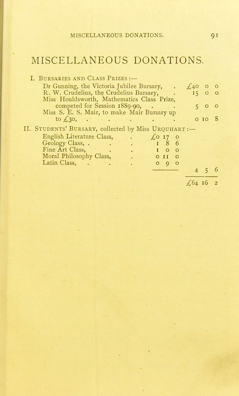MISCELLANEOUS DONATIONS. I. Bursaries and Class Prizes :— Dr Gunning, the Victoria Jubilee Bursary, . ;^40 o o R. W. Crudelius, the Crudelius Bursary, . 15 o o Miss Houldsworth, Mathematics Class Prize, competed for Session 1889-90, , . 500 Miss S. E. S. Mair, to make Mair Bursary up to £30, . . . . . o 10 8 II. Students' Bursary, collected by Miss Urquhart :— English Literature Class, . ;i^o 17 o Geology Class, . . , 186 Fine Art Class, . . 100 Moral Philosophy Class, . o 11 o Latin Class, . . . 090 — 456 £64. 16 2