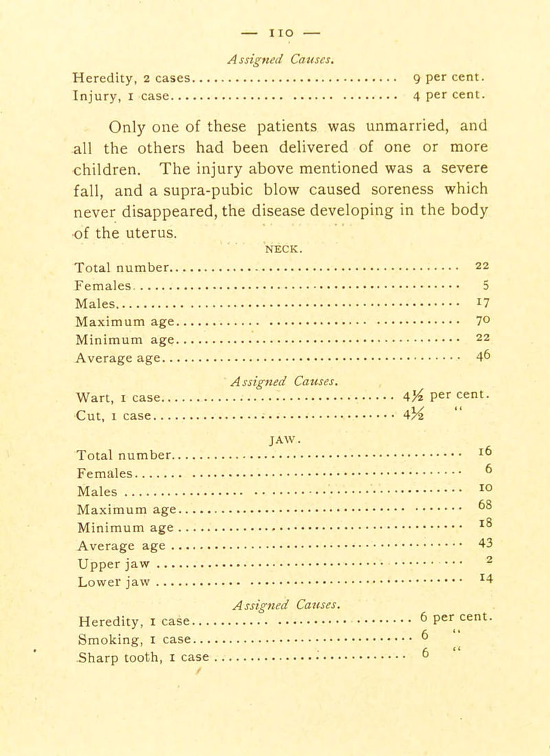 Assigned Causes. Heredity, 2 cases 9 per cent. Injury, i case 4 per cent. Only one of these patients was unmarried, and all the others had been delivered of one or more children. The injury above mentioned was a severe fall, and a supra-pubic blow caused soreness which never disappeared, the disease developing in the body of the uterus. NECK. Total number 22 Females 5 Males 17 Maximum age 70 Minimum age 22 Average age 46 Assigned Causes. Wart, I case 4>^ per cent. Cut, 1 case 4^  JAW. Total number Females ^ Males 1° Maximum age Minimum age Average age 43 Upper jaw • • • ^ Lower jaw ^4 Assigned Causes. Heredity, i case 6 per cent. Smoking, i case ^ Sharp tooth, I case • ^