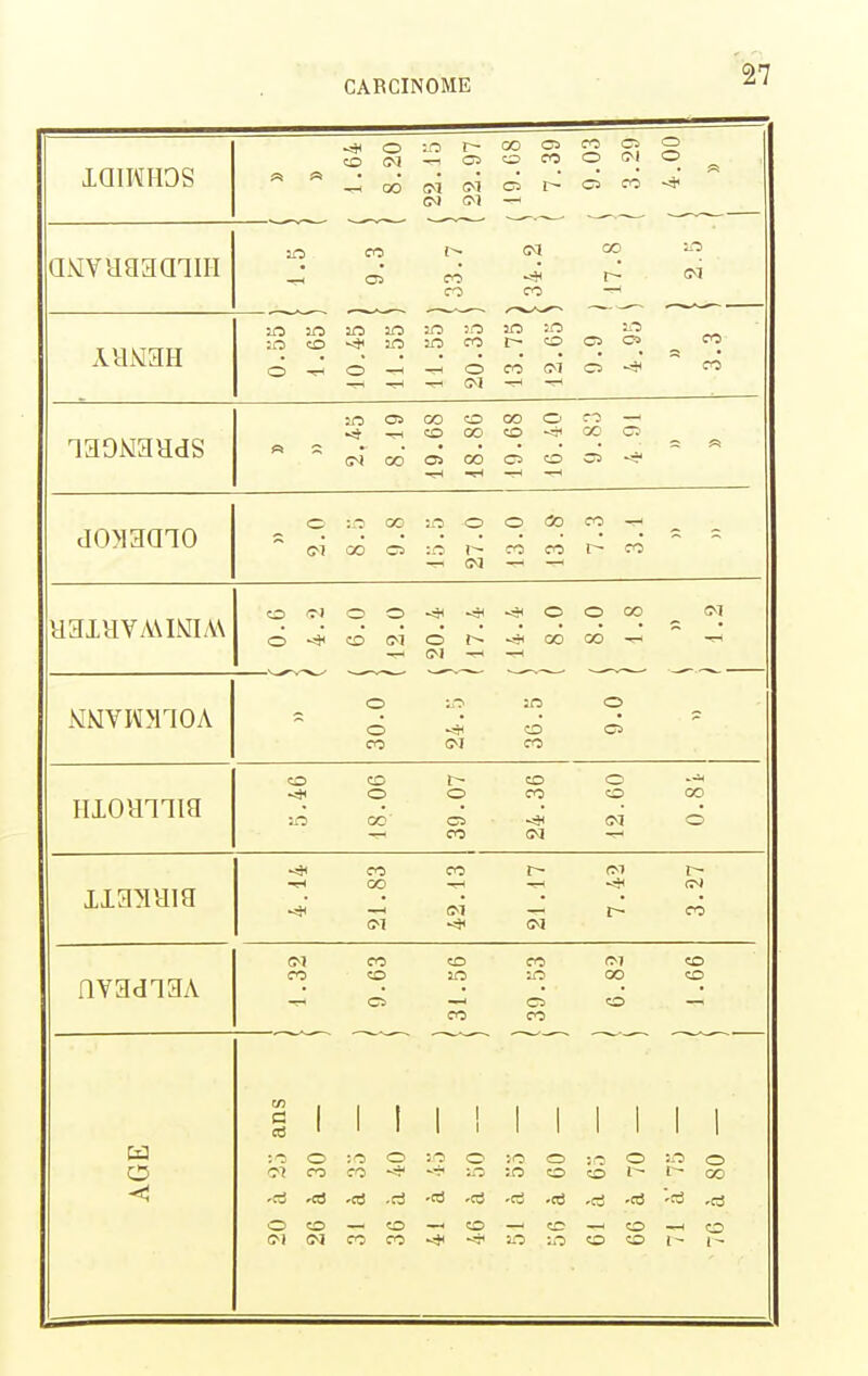 O oo C5 co o CO (M -ri OS co CO o CI o laiWHOS •rt 00 C2 CO (M tM ■ (M oo ^o aMvaaaaiiii Ci co (M co —— CO  ' ■ LO CO Î-O sn co co o -r^ O —1 co (M c:! co -H (M m os CO CO 00 O CO 00 co io « s (Tl co c» oo O oo uo o o 30 CO -H Cl co co co (M o o -* o o oo Cl UaiHVAMMIAV o -* o (M o 1^ oo oo ^ —' .VNVWMIOA o o O co co (M co CD t~- co o Hiounia O O co o 00 GO' C5 (M o CO (M co r- fM GO -H (M co (M (M CO O CO (M co nvadTfiA il T L_l VJ iL-liV «o 00 co o o O —, co CO • ' ' ■■—' 1 1 1 1 1 1 1 1 1 1 1 1 1 1 1 1 ri ' O :0 O ■' 2 o o :o O O CO •.n co co t- 00 < 'ri -ri -ri .ri -ri -ri -ri -ri -ri -tti 'rf 'ri O o — o co — co —1 o CI (M co co o o t- 1-