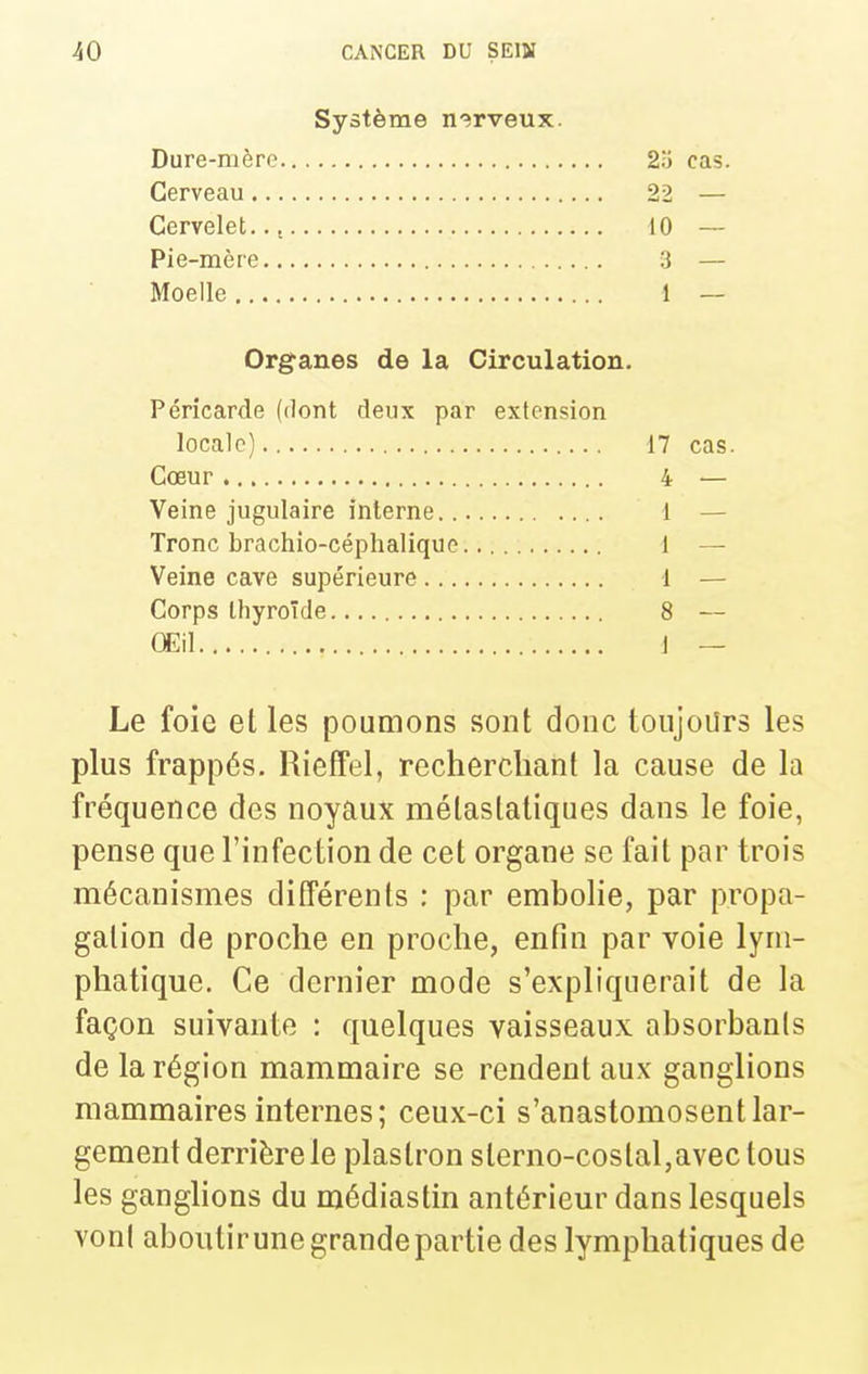 Système n'îrveux. Dure-mère 2o cas. Cerveau 22 — Cervelet.., 10 — Pie-mère 3 — Moelle 1 — Organes de la Circulation. Péricarde (dont deux par extension locale) 17 cas. Cœur 4 — Veine jugulaire interne 1 — Tronc brachio-céphaliquc 1 — Veine cave supérieure 1 — Corps thyroïde 8 — Œil i — Le foie et les poumons sont donc toujours les plus frappés. Rieffel, recherchant la cause de la fréquence des noyaux mélastatiques dans le foie, pense que l'infection de cet organe se fait par trois mécanismes différents : par embolie, par propa- gation de proche en proche, enfin par voie lym- phatique. Ce dernier mode s'expliquerait de la façon suivante : quelques vaisseaux absorbants de la région mammaire se rendent aux ganglions mammaires internes; ceux-ci s'anastomosent lar- gement derrière le plastron sterno-coslal,avec tous les ganghons du médiastin antérieur dans lesquels voni aboutir une grande partie des lymphatiques de