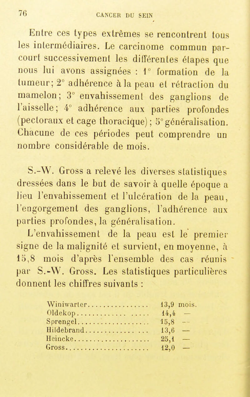 Entre ces types extrêmes se rencontrent tous les intermédiaires. Le carcinome commun par- court successivement les différentes étapes que nous lui avons assignées : r formation de la tumeur; 2° adhérence à la peau et rétraction du mamelon; 3° envahissement des ganglions de l'aisselle; 4° adhérence aux parties profondes (pectoraux et cage thoracique) ; 5° généralisation. Chacune de ces périodes peut comprendre un nombre considérable de mois. S.-W. Gross a relevé les diverses statistiques dressées dans le but de savoir à quelle époque a lieu l'envahissement et l'ulcération de la peau, l'engorgement des ganglions, l'adhérence aux parties profondes, la généralisation. L'envahissement de la peau est le premier signe de la malignité et survient, en moyenne, à 15,8 mois d'après l'ensemble des cas réunis par S.-W. Gross. Les statistiques particulières donnent les chiffres suivants : Winiwarler 13,9 mois. Oldekop 14,4 — Sprengel 15,8 — Hildebrand 13,6 — Heincke 25,i — Gross 12,0 —