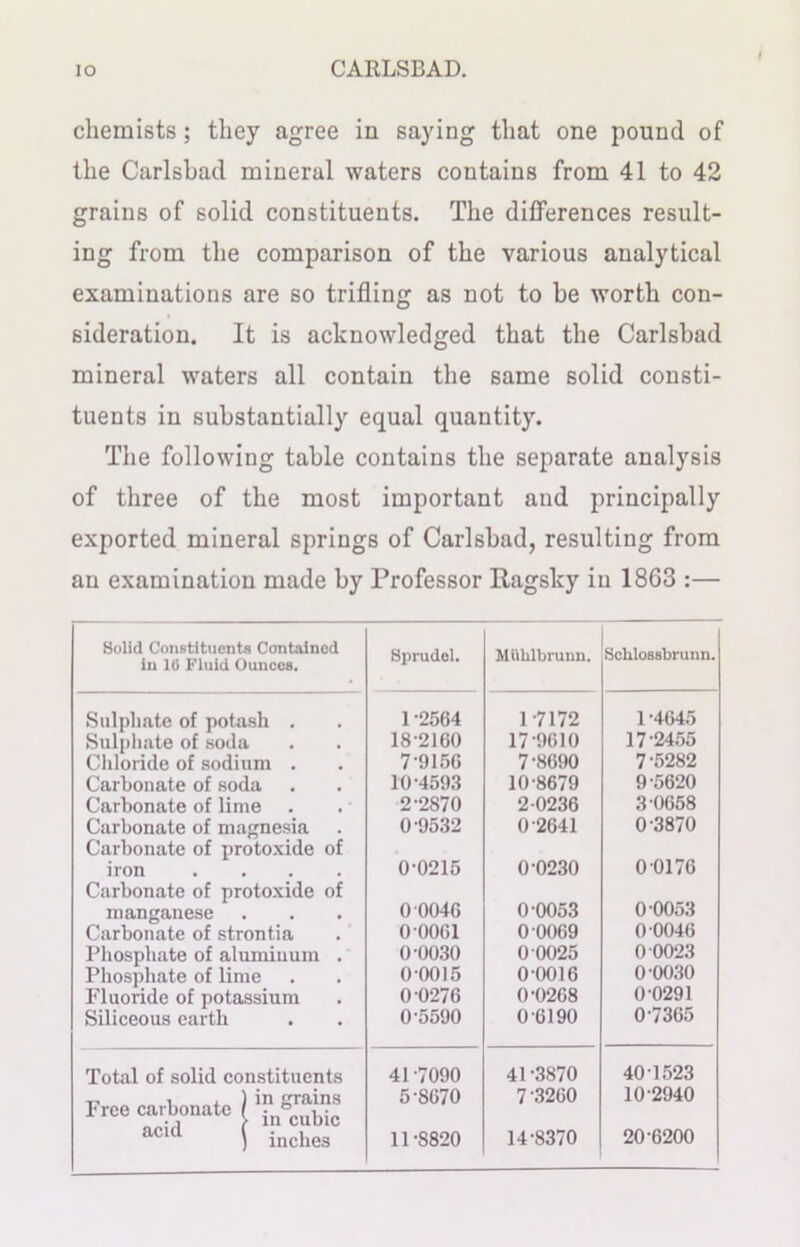 chemists; they agree in saying that one pound of the Carlsbad mineral waters contains from 41 to 42 grains of solid constituents. The differences result- ing from the comparison of the various analytical examinations are so trifling as not to be worth con- sideration. It is acknowledged that the Carlsbad mineral waters all contain the same solid consti- tuents in substantially equal quantity. The following table contains the separate analysis of three of the most important and principally exported mineral springs of Carlsbad, resulting from an examination made by Professor Ragsky in 1863 :— Solid Constituents Contained in 16 Fluid Ounces. Sprudel. Mi'thlbrunn. Schlossbrunn. Sulphate of potash . Sulphate of soda Chloride of sodium . Carbonate of soda Carbonate of lime Carbonate of magnesia Carbonate of protoxide of iron .... Carbonate of protoxide of manganese Carbonate of strontia Phosphate of aluminum . Phosphate of lime Fluoride of potassium Siliceous earth 1 2564 18-2160 7-9156 10-4593 2-2870 0-9532 0-0215 0 0046 0 0061 0-0030 0 0015 0 0276 0-5590 1 -7172 17 9610 7-8690 10-8679 2-0236 0 2641 0-0230 0-0053 0 0069 0 0025 0 0016 0-0268 0-6190 1 -4645 17 2455 7-5282 9-5620 30658 0-3870 0 0176 0 0053 0 0046 0 0023 0 0030 0-0291 0-7365 Total of solid constituents „ , , ) in grains Free carbonate in°cubic acul f inches 41 -7090 5-8670 11-S820 41 -3870 7 3260 14-8370 40 1523 10-2940 20-6200