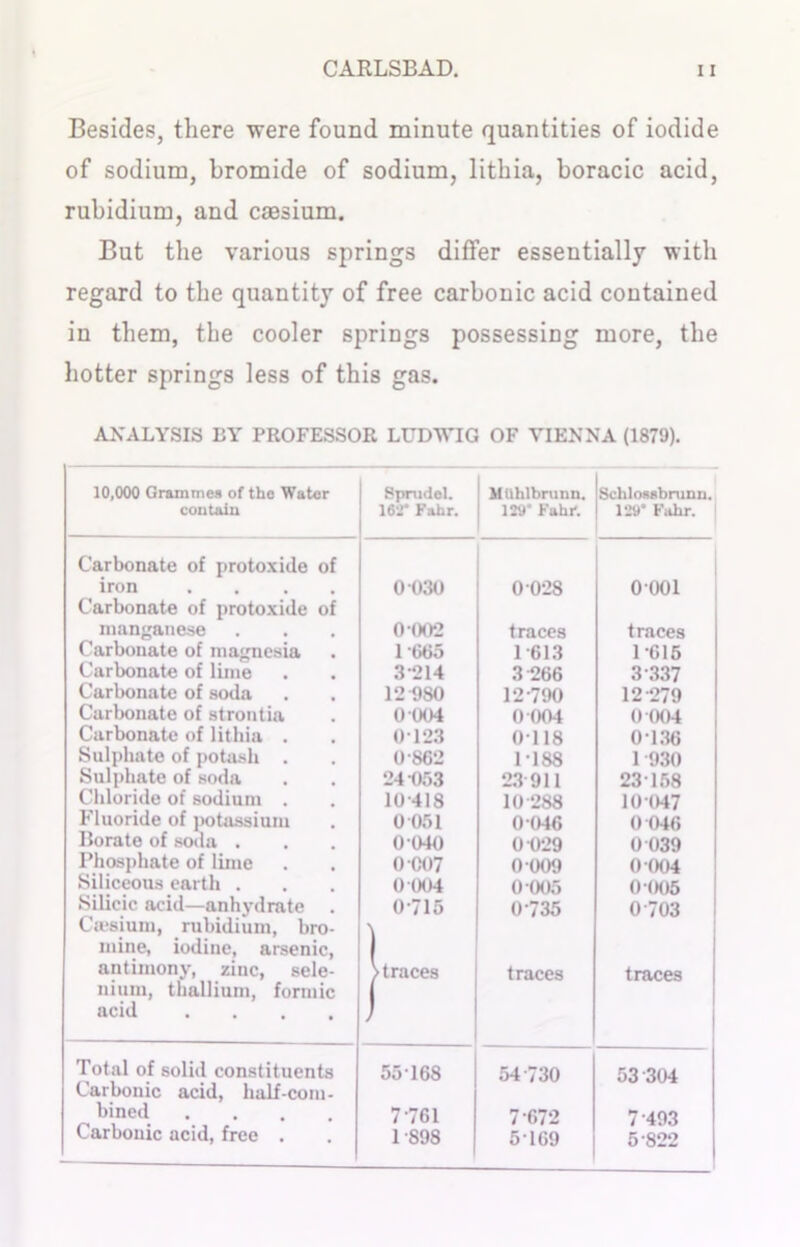 Besides, there were found minute quantities of iodide of sodium, bromide of sodium, lithia, boracic acid, rubidium, and caesium. But the various springs differ essentially with regard to the quantity of free carbonic acid contained in them, the cooler springs possessing more, the hotter springs less of this gas. ANALYSIS BY PROFESSOR LUDW’IG OF VIENNA (1879). 10,000 Grammes of the Water coutain Sprudel. 163* Fahr. MUhlbnmn. 129* Fahr. Schlonsbrunn. 129* Fahr. Carbonate of protoxide of iron .... 0 030 0 028 0 001 Carbonate of protoxide of manganese 0<>02 traces traces Carbonate of magnesia 1 '665 1-613 1-615 Carbonate of lime 3-214 3 266 3-337 Carbonate of soda 12 980 12-790 12-279 Carbonate of strontia 0 004 0 004 0 004 Carbonate of lithia . 0 123 0118 0136 Sulphate of potash . 0-862 1-188 1 930 Sulphate of soda 24 053 23-911 23 158 Chloride of sodium . 10-418 10 288 10-047 Fluoride of potassium 0 051 0046 0-048 Borate of soda . 0040 0 029 0 039 Phosphate of lime 0C07 0 009 0 004 Siliceous earth . 0004 0 005 0*005 Silicic acid—anhydrate 0-715 0735 0 703 Caesium, rubidium, bro- \ mine, iodine, arsenic, | antimony, zinc, sele- >traces traces traces nium, thallium, formic I acid .... > Total of solid constituents Carbonic acid, half-com- bined .... Carbonic acid, free . 55168 7-761 1-898 54-730 7-672 5169 53-304 7 493 5-822