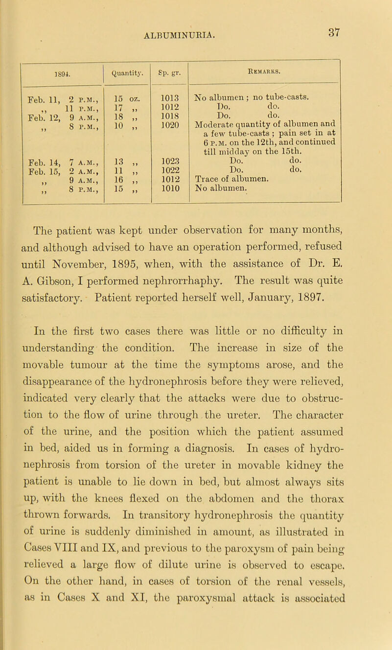 5894. Quantity. Sp. gr. Remarks. Feb. II, 2 P.M., 15 oz. 101.3 No albumen ; no tube-casts. ., 11 P.M., 17 „ 1012 Do. do. Feb. 12, 9 A.M., 18 „ 1018 Do. do. „ ' 8 P.M., 10 „ 1020 Moderate quantity of albumen and a few tube-casts ; pain set in at 6 P.M. on the 12th, and continued till midday on the 15th. Feb. 14, 7 A.M., 13 „ 1023 Do. do. Feb. 15, 2 A.M., 11 „ 1022 Do. do. ,, 9 A.M., 16 ,, 1012 Trace of albumen. „ 8 P.M., 15 „ 1010 No albumen. The patient was kept under observation for many months, and although advised to have an operation performed, refused until Novembei', 1895, when, with the assistance of Dr, E, A. Gibson, I performed nephrorrhaphy. The result was quite satisfactory. Patient reported herself well, January, 1897. In the first two cases there was little or no difficulty in understanding the condition. The increase in size of the movable tumour at the time the symptoms arose, and the disappearance of the hydronephrosis before they were relieved, indicated very clearly that the attacks were due to obstruc- tion to the ffow of urine through the ureter. The eliaracter of the urine, and the position which the patient assumed in bed, aided us in forming a diagnosis. In cases of hydro- nephrosis from torsion of the ureter in movable kidney the patient is unable to lie down in bed, but almost always sits up, with the knees ffexed on the abdomen and the thorax thrown forwards. In transitory hydronephrosis the quantity of urine is suddenly diminished in amount, as illustrated in Cases VIII and IX, and previous to the paroxysm of pain being relieved a large fiow of dilute urine is observed to escape. On the other hand, in cases of torsion of the renal vessels, as in Cases X and XI, the paroxysmal attack is associated