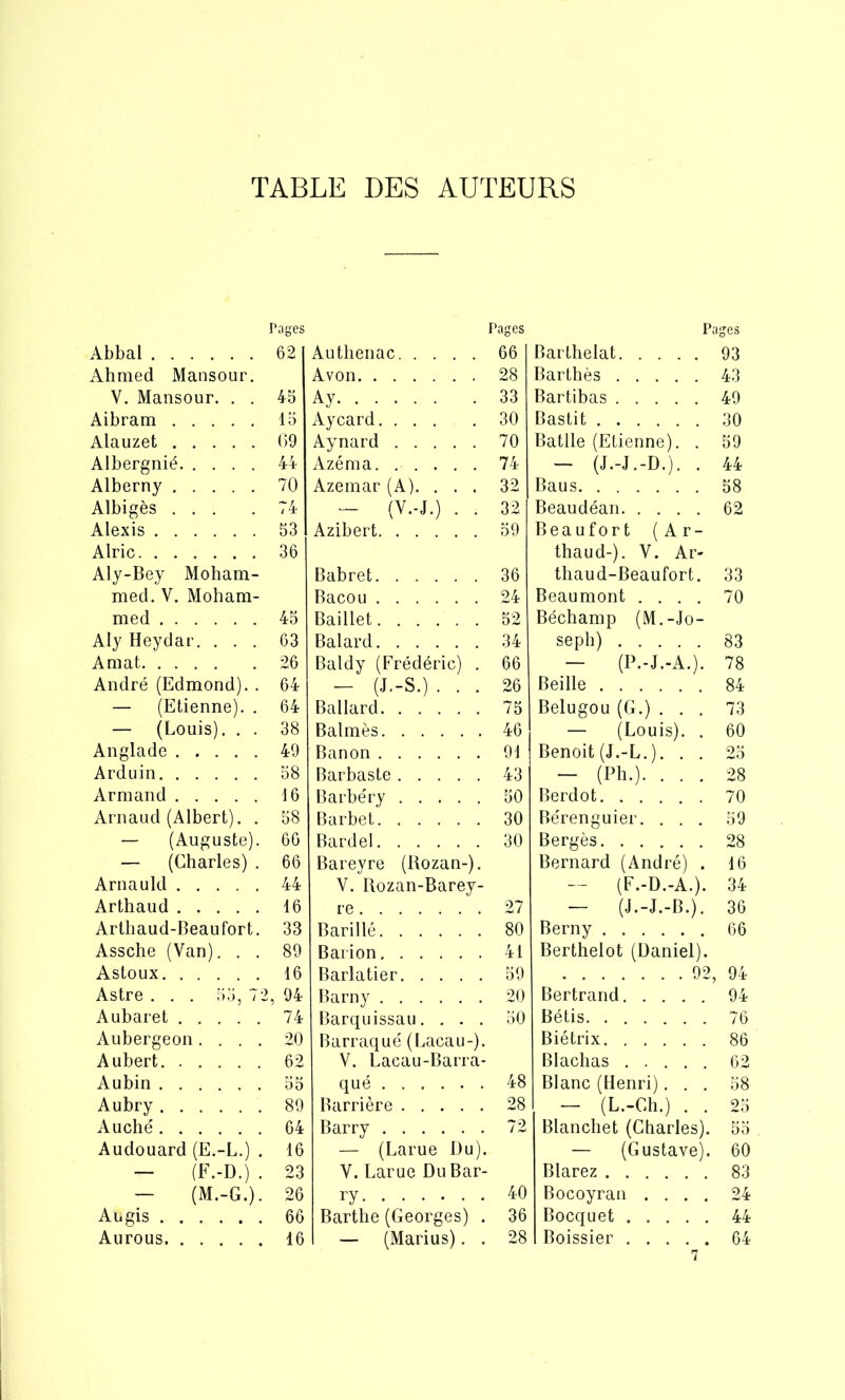 Pages Pages Pages Abbal 62 Authenac 66 Barthelat 93 Ahmed Mansour. Avon 28 Barthès 43 V. Mansour. . . 45 Ay 33 Bartibas 49 Aibram 15 Aycard. .... 30 Bastit Alauzet 69 Aynard 70 Batlle (Etienne). . 59 Albergnié 44 Azéma 74 — (J.-J.-D.). . 44 Alberny 70 Azemar (A). . . . 32 Baus 58 Albigès ... 74 - (V.-J.) . . 32 Beaudéan 62 Alexis 53 Azibert Beaufort (Ar- Alric 36 thaud-). V. Ar- Aly-Bey Moham- Babret 36 thaud-Beaufort. 33 med. V. Moham- Bacou 24 Beaumont .... 70 med 45 Baillet 52 Béchamp (M.-Jo- Aly Heydar. . . . 63 Balard seph) 83 A mat 26 Baldy (Frédéric) . 66 - (P.-J.-A.). 78 André (Edmond). . 64 - (J.-S.). . . 26 Beille 84 — (Etienne). . 64 Ballard 75 Belugou (G.) . . . 73 — (Louis). . . 38 Balmès 46 — (Louis). . 60 Anglade 49 Banon 91 Benoit (J.-L.). . . 25 Arduin 58 Barbaste 43 - (Ph.). . . . 28 Armand 16 Barbéry 50 Berdot 70 Arnaud (Albert). . 58 Barbet 30 Bérenguier. . . . 59 — (Auguste). 66 Bardel 30 Bergès 28 — (Charles) . 66 Bareyre (Rozan-). Bernard (André) . 16 Arnauld 44 V. Rozan-Barey- — (F.-D.-A.). 34 Arthaud 16 re 27 — (J.-J.-B.). 36 Arthaud-Beaufort. 33 Barillé 80 Berny 66 Assche (Van). . . 89 Barion 41 Berthelot (Daniel). Astoux 16 Barlatier 59 92, 94 Astre . . . 55, 72 , 94 Barny 20 Bertrand 94 Aubaret 74 Barquissau. . . . 50 Bétis 76 Aubergeon .... 20 Barraqué (Lacau-). Biétrix 86 Aubert 62 V. Lacau-Barra- Blachas 62 Aubin 55 qué 48 Blanc (Henri). . . 58 Aubry 89 Barrière 28 - (L.-Ch.) . . 25 Auché 64 Barry 72 Blanchet (Charles). 55 Audouard (E.-L.) . 16 — (Larue Du). — (Gustave). 60 - (F.-D.) . 23 V. Larue Du Bar- Blarez 83 - (M.-G.). 26 ry 40 Bocoyran .... 24 Augis 66 Barthe (Georges) . 36 Bocquet 44 Aurous 16 — (Marius). . 28 Boissier n 64