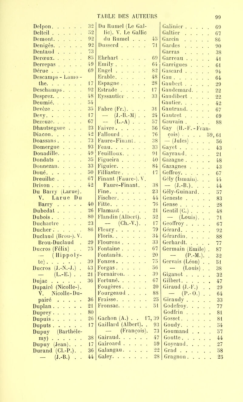 Delpon 32 Delteil 52 Demont 92 Denigès 92 Dentaud 73 Derœux 85 Derrepas 49 Dérue 69 Descamps - Lumo - the 17 Deschamps.... 92 Desprez 48 Deumié 54 Devèze 35 Devy 17 Dezeuze 67 Dhautsegure ... 23 Diacon 42 Doassans 73 Domergue .... 93 Donadille 49 Dondats 35 Dormezan 33 Doué 50 Dreuilhe . . . . 67 Drivon 42 Du Barry (Larue). Y. Larue Du Barry 40 Dubedat 26 Dubois 80 Duchartre .... 23 Ducher 86 Duclaud (Brou-). V. Brou-Duclaud . 29 Ducros (Félix) . . 75 — ( Hippoly- te) 39 Ducros (J.-N.-J.) . 43 — (L.-E.) . . 21 Dujac 36 Dupairé (Nicolle-). V. Nicolle-Du- pairé 36 Duplan 21 Duprey...... 80 Dupuis 26 Duputs 17 Dupuy (Barthéle- my) 38 Dupuy (Jean). . . 17 Durand (Cl.-P.). . 36 — (J.-B.) . . 44 Du Rumel (Le Gal- lic). V. Le Galbe du Rumel . . . 45 Dusserd 71 Ehrhart 69 Emily 64 Engel 82 Erable 48 Espagne 28 Estrade 17 Eyssautier .... 33 Fabre (Fr.). . . . 31 — (J.-B.-M) . . 24 - (L.-A) . . . 57 Faivre 56 Fallourd 76 Faure-Finant. . . 38 Feau 33 Feuilloux 91 Figueira ..... 40 Figuier 84 Filliastre 17 Finant (Faure-). V. Faure-Finant. . 38 Fine 23 Fischer 44 Fitte 76 Flamant 21 Flandin (Albert). . 52 - (Ch.-Y.). . 17 Fleury 79 Floris 34 Flourens 33 Fontaine 67 Fontanès 20 Fonzes 75 Forgas 56 Fornairon 39 Fortuné 67 Fougères 20 Fourgeaud .... 88 Fraisse 25 Fronsac. ..... 51 Gachon (A.) . . 17 ,39 Gaillard (Albert). . 93 — (François). 73 Gairaud 47 Gairoard 59 Galangau 22 Galey 28 Galinier 69 Galtier 67 Garcin 86 Gardes 90 Garras 38 Garreau 41 Garrigues .... 61 Gascard 94 Gau 64 Gaubert 29 Gaudemard. ... 22 Gaudibert .... 22 Gautier 42 Gautrand 67 Gautret 69 Gauvain . ... 88 Gay (H.-F.-Fran- çois) .... 59,61 — (Jules) .... 56 Gayet 43 Gayraud 21 Gazagne 48 Gazagnes .... 43 Geffroy 67 Gély (Ismain), . . 44 — (J.-B.). ... 44 Gély-Guinard. . . 57 Geneste 83 Gense 28 Gentil (G.) .... 48 — (Louis). . . 71 Geoffroy 67 Gérard 92 Gérardin 88 Gerhardt 77 Germain (Emile) . 87 — (P.-M.). . 32 Gervais (Léon) . . 51 — (Louis) . . 38 Giganot 32 Gilbert 47 Giraud (J.-F.) . . 29 — (P.-O.) . . 64 Giraudy 33 Godefroy 77 Godfrin 81 Gosset 81 Goudy 54 Goumand .... 57 Goutte 44 Goyeaud 27 Grad 58 Gragnon 25