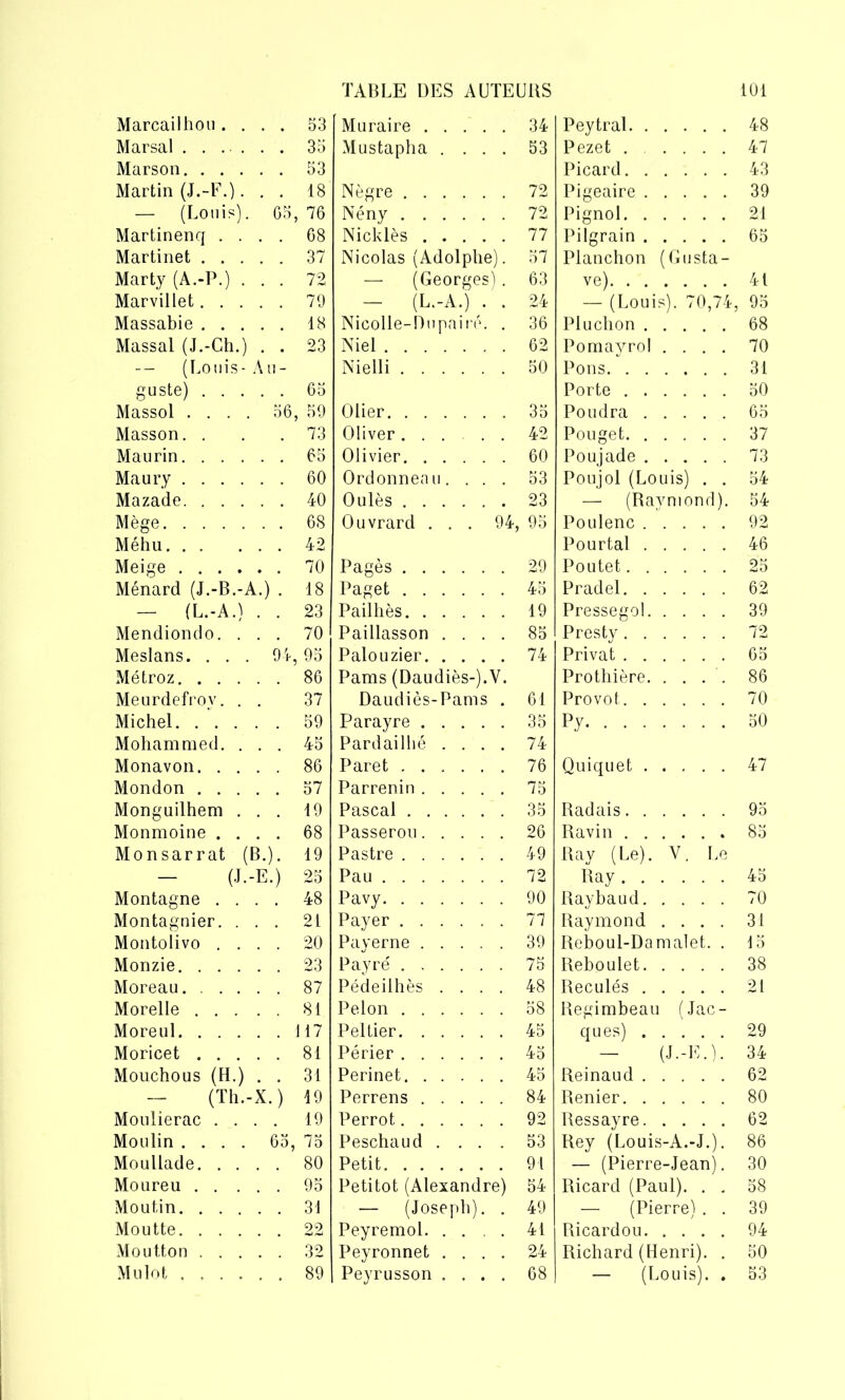 Marcailhou.... 53 Marsal 35 Marson 53 Martin (J.-E.)... 18 — (Louis). G5, 76 Martinenq .... 68 Martinet 37 Marty (A.-P.) ... 72 Marvillet 79 Massabie 18 Massai (J.-Ch.) . . 23 -- (Louis-Au- guste) 65 Massol .... 56, 59 Masson. ... 73 Maurin 65 Maury 60 Mazade 40 Mège 68 Méhu 42 Meige 70 Ménard (J.-B.-A.) . 18 — (L.-A.) . . 23 Mendiondo. ... 70 Meslans. . . . 94,95 Métroz 86 Meurdefrov. . . 37 Michel 59 Mohammed. ... 45 Monavon 86 Mondon 57 Monguilhem ... 19 Monmoine .... 68 Monsarrat (B.). 19 (J.-E.) 25 Montagne .... 48 Montagnier. ... 21 Montolivo .... 20 Monzie 23 Moreau. 87 Morelle 81 Moreul J17 Moricet 81 Mouchous (H.) . . 31 — (Th.-X.) 19 Mouliérac . . . . 19 Moulin .... 65, 75 Moullade 80 Moureu 95 Moulin 31 Moutte 22 Moutton 32 Mulot 89 Muraire 34 Mustapha .... 53 Nègre 72 Nény 72 Nicklès 77 Nicolas (Adolphe). 57 — (Georges). 63 — (L.-A.) . . 24 Nicolle-Diipairé. . 36 Niel 62 Nielli 50 Olier 35 Oliver 42 Olivier 60 Ordonnéeu. ... 53 Oulès 23 Ouvrard ... 94, 95 Pagès 29 Paget 45 Pailhès 19 Paillasson .... 85 Palouzier 74 Pams (Daudiès-).V. Daudiès-Pams . 61 Parayre 35 Pardailliê .... 74 Paret 76 Parrenin 75 Pascal 35 Passerou 26 Pastre 49 Pau 72 Pavy 90 Payer 77 Payerne 39 Payré 75 Pédeilhès .... 48 Pelon 58 Peltier 45 Périer 45 Perinet 45 Perrens 84 Perrot 92 Peschaud .... 53 Petit 91 Petitot (Alexandre) 54 — (Joseph). . 49 Peyremol 41 Peyronnet .... 24 Peyrusson .... 68 Peytral 48 Pezet 47 Picard 43 Pigeaire 39 Pignol 21 Pilgrain 65 Planchon (Gusta- ve) 41 — (Louis). 70,74, 95 Pluchon 68 Pomayrol .... 70 Pons 31 Porte 50 Poudra 65 Pouget 37 Poujade 73 Poujol (Louis) . . 54 — (Raymond). 54 Poulenc 92 Pourtal 46 Poutet 25 Pradel 62 Pressegol 39 Presty 72 Privât 65 Prothière. .... 86 Provot 70 Py 50 Quiquet 47 Radais 95 Ravin 85 Ray (Le). Y. Le Ray 45 Raybaud 70 Raymond .... 31 Reboul-Damalet. . 15 Reboulet 38 Reculés 21 Regimbeau (Jac- ques) 29 — (J.-E.). 34 Reinaud 62 Renier 80 Ressayre 62 Rey (Louis-A.-J.). 86 — (Pierre-Jean). 30 Ricard (Paul). . . 58 — (Pierre). . 39 Ricardou 94 Richard (Henri). . 50 — (Louis). . 53