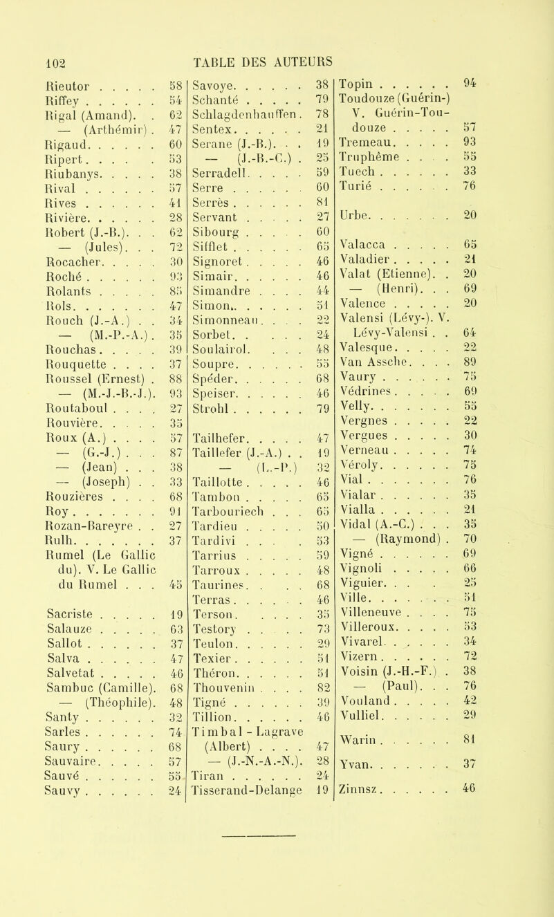 Rieutor 58 Rifïey 54 Ri gai (Amand). . 62 — (Arthémir) . 47 Rigaud 60 Ripert 53 Riubanys 38 Rival 57 Rives 41 Rivière 28 Robert (J.-B.). . . 62 — (Jules). . . 72 Rocacher 30 Roché 93 Rolants 85 Rols 47 Rouch (J.-A.) . ' . 34 — (M.-P.-A.). 35 Rouchas 39 Rouquette .... 37 Roussel (Ernest) . 88 — (M.-J.-B.-J.). 93 Routaboul .... 27 Rouvière 35 Roux (A.) .... 57 — (G.-J.) ... 87 — (Jean) ... 38 — (Joseph) . . 33 Rouzières .... 68 Roy 91 Rozan-Bareyre . . 27 llulh 37 Rumel (Le Gallic du). Y. Le Gallic du Rumel ... 45 Sacriste 19 Salauze 63 Sallot 37 Salva 47 Salvetat 46 Sambuc (Camille). 68 — (Théophile). 48 Santy 32 Sarles 74 Saury 68 Sauvaire 57 Sauvé 55 Sauvy ...... 24 Savoye 38 Schanté 79 Schlagdenhaufîen. 78 Sentex 21 Serane (J.-B.). - . 19 — (J.-B.-C.) . 25 Serradell. .... 59 Serre 60 Serrés 81 Servant 27 Sibourg ..... 60 Sifflet 65 Signoret 46 Simair 46 Simandre .... 44 Simon* 51 Simonneau.... 22 Sorbet 24 Soulairol. ... 48 Soupre 55 Spéder 68 Speiser 46 Strohl 79 Tailhefer 47 Taillefer (J.-A.) . . 19 — (L.-P.) 32 Taillotte 46 Tambon 65 Tarbouriech ... 65 Tardieu 50 Tardivi ... .53 Tarrius 59 Tarroux 48 Taurines. . . . 68 Terras...... 46 Terson 35 Testory 73 Teuton 29 Texier 51 Théron 51 Thouvenin .... 82 Tigné 39 Tillion 46 T i m b a 1 - Lagrave (Albert) .... 47 — (J.-N.-A.-N.). 28 Tiran 24 Tisserand-Delange 19 Topin 94 Toudouze (Guérin-) V. Guérin-Tou- douze 57 Tremeau 93 Truphême ... 55 Tuech 33 Turié 76 Urbe . 20 Valacca 65 Valadier 21 Valat (Etienne). . 20 — (Henri). . . 69 Valence 20 Valensi (Lévy-). V. Lévy-Valensi . . 64 Valesque 22 Van Assche. ... 89 Vaury ...... 75 Védrines 69 Velly 55 Vergnes 22 Vergues 30 Verneau 74 Véroly 75 Vial 76 Vialar 35 Vialla 21 Vidal (A.-C.) ... 35 — (Raymond) . 70 Vigné 69 Vignoli 66 Viguier. ... 25 Ville 51 Villeneuve .... 75 Villeroux 53 Vivarel 34 Vizern 72 Voisin (J.-H.-F.), . 38 — (Paul). . . 76 Vouland 42 Vulliel 29 Warin 81 Yvan 37 Zinnsz 46