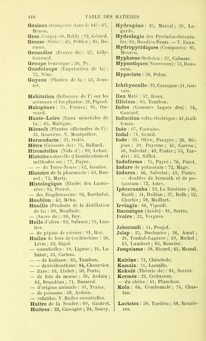Graines étrangères dans le blé : 67, Henon. Gras (Corps): 66, Baldy ; 92, Gérard. Grasse (Série) : 45, Peltier; 85, De- rœux. Grenadier (Ecorce de) : 57, Gély- Guinard. Groupe benzoïque : 50, Py. Guadeloupe (Eupatoriées de la) : 72, Nény. Guyane (Plantes de la) : 43, Jous- set. Habitation (Influence de P) sur les animaux et les plantes : 21, Pignol. Halogènes : 75, Fonzes ; 94, Ou- vrard. Haute-Loire (Eaux minérales de la) : 65, Malègue. Hérault (Plantes officinales de P) : 35, Rouvière. V. Montpellier. Hermodacte : 23, Oulès. Hêtre (Créosote de) : 75, Ballard. Hirondelles (Nids d’) : 89, Lebas. Histoire naturelle (Classifications et méthodes en) : 77, Payer. — — de Terre-Neuve : 42, Gautier. Histoire de la pharmacie : 43, Bon- net; 72, Marty. Histologique (Etude) des Laura- cées: 92, Perrot. — des Zingibéracées : 93, Barthelat. Houblon: 42, Méhu. Houille (Produits de la distillation de la) : 80, Moullade. — (Sucre de) : 86, Rey. Huile d’olive : 63, Salauze ; 73, Lau- tier. — de pépins de raisins : 91, Roy. Huiles de bois de Gochinchine : 58, Lévie ; 62, Rigal. — essentielles: 18, Lignac ; 24, La- batut; 33, Carbon. de badiane : 65, Tambon. de térébenthine: 84, Chenevier. — fixes : 18, Llobet ; 50, Porte. — de foie de morue : 58, Arduin ; 62, Beaudéan; 71, Dusserd. — d’origine animale : 51, Texier. — de poissons : 58, Arduin. — volatiles. Y. Huiles essentielles. Huître de la Seudre : 69, Gautret. Huîtres : 22, Cassagne ; 24, Sauvy. Hydrogène : 35, Marsal ; 39, La- garde. Hydrologie des Pyrénées-Orienta- les : 61, Daudiès-Pams. — Y. Eaux. Hydropyridiques (Composés): 95, Moureu. Hyphœue thebaica : 57, Cabasse. Hypnotiques (Nouveaux) : 73, Doas- sans. Hypociste : 58, Pelon. Ichtbyocolle : 22, Cassagne : 51, Ger- vais. Ilex Maté : 57, Roux. Illicium : 65, Tambon. Indes (Gommes laques des) : 94, Gascard. Induction volta-électrique : 41, Guil- lemin. Inée : 67, Fontaine. lodal : 71, Gentil. Iode : 35, Olier, Parayre ; 36, Dé- jean ; 39, Payerne ; 41, Carron ; 46, Salvetat ; 49, Pastre ; 53, Tar- divi ; 65, Sifflet. Iodoforme : 75, Payré ; 76, Paret. Iodure de potassium : 72, Mage. Iodures : 46, Salvetat ; 49, Pastre. — doubles de bismuth et de po- tassium : 72, Astre. Ipécacuanha : 23, La Rentière ; 30, Bastit; 31, Daillan ; 37, Rulh ; 52, Charles ; 58, Maillart. Irvingia: 66, Yignoli. Itaconique (Acide) : 81, Serrés. Ivoire : 22, Yergnes. Jaborandi : 54, Poujol. Jalap : 23, Duchartre ; 26, Amat ; 28, Timbal-Lagrave ; 59, Michel ; 63, Lambert ; 85, Bouriez. Jusquiame : 58, Ricard; 65, Massai. Kairine : 72, Chinchole. Kamala: 71, Lassalle. Kekulé (Théorie de) : 81, Serrés. Kermès : 22, Crebassan. — du chêne : 41, Planchon. Kola : 64, Combemale ; 74, Chas- tan. Lactates : 50, Tardieu ; 68, Rouziè- res.