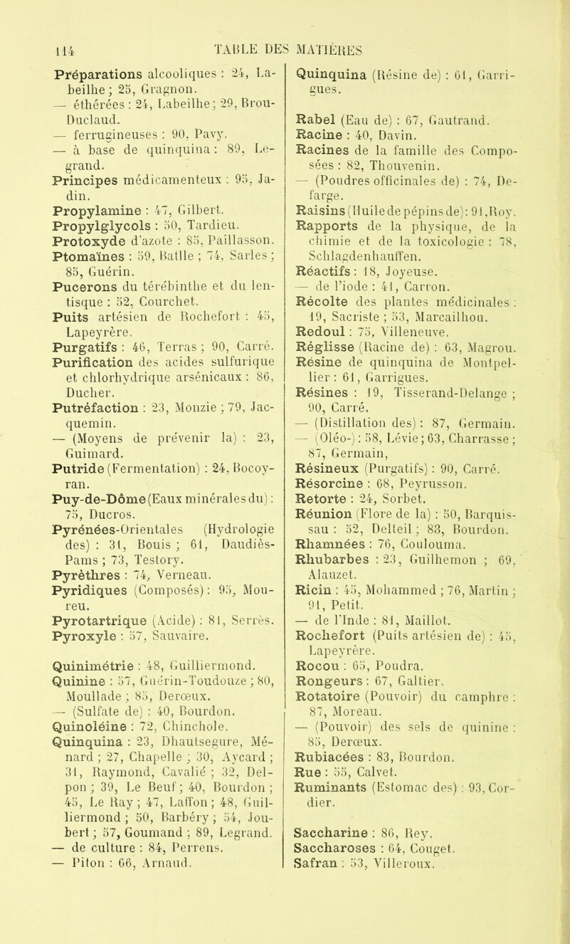 Préparations alcooliques : 24, La- beilhe; 25, Gragnon. — éthérées : 24, Labeilhe; 29, Brou- Duclaud* — ferrugineuses : 90, Pavy. — à base de quinquina : 89, Le- grand. Principes médicamenteux : 95, Ja- din. Propylamine : 47, Gilbert. Propyiglycols : 50, Tardieu. Protoxyde d’azote : 85, Paillasson. Ptomaïnes : 59, Batlle ; 74, Sarles; 85, Guérin. Pucerons du térébinthe et du len- tisque : 52, Courchet. Puits artésien de Rochefort : 45, Lapeyrère. Purgatifs : 46, Terras ; 90, Carré. Purification des acides sulfurique et chlorhydrique arsénicaux : 86, Ducher. Putréfaction : 23, Monzie ; 79, Jac- quemin. — (Moyens de prévenir la) : 23, Guimard. Putride (Fermentation) : 24, Bocoy- ran. Puy-de-Dôme (Eaux minérales du) : 75, Ducros. Pyrénées-Orientales (Hydrologie des) : 31, Bouis ; 61, Daudiès- Pams ; 73, Testory. Pyrèthres : 74, Verneau. Pyridiques (Composés) : 95, Mou- reu. Pyrotartrique (Acide) : 81, Serrés. Pyroxyle : 57, Sauvaire. Quinimétrie : 48, Guilliermond. Quinine : 57, Guérin-Toudouze ; 80, Moullade ; 85, Derœux. — (Sulfate de) : 40, Bourdon. Quinoléine : 72, Chinchole. Quinquina : 23, Dhautsegure, Mé- nard ; 27, Chapelle ; 30, Aycard ; 31, Raymond, Cavalié ; 32, Del- pon ; 39, Le Beuf ; 40, Bourdon ; 45, Le Ray; 47, Lafîon ; 48, Guil- liermond ; 50, Barbéry ; 54, Jou- bert ; 57, Goumand ; 89, Legrand. — de culture : 84, Perrens. — Piton : 66, Arnaud. Quinquina (Résine de) : 61, Garri- gues. Rabel (Eau de) : 67, Gautrand. Racine : 40, Davin. Racines de la famille des Compo- sées : 82, Thouvenin. — (Poudres officinales de) : 74, De- fa rge. Raisins (Huile de pépins de): 91,Roy. Rapports de la physique, de la chimie et de la toxicologie : 78, Schlagdenhaufîen. Réactifs: 18, Joyeuse. — de l’iode : 41, Carron. Récolte des plantes médicinales : 19, Sacriste ; 53, Marcailhou. Redoul : 75, Villeneuve. Réglisse (Racine de) : 63, Magrou. Résine de quinquina de Montpel- lier : 61, Garrigues. Résines : 19, Tisserand-Delange ; 90, Carré. — (Distillation des) : 87, Germain. — (Oléo-i : 58, Lévie ; 63, Charrasse ; 87, Germain, Résineux (Purgatifs) : 90, Carré. Résorcine : 68, Peyrusson. Retorte : 24, Sorbet. Réunion (Flore de la) : 50, Barquis- sau : 52, Delteil; 83, Bourdon. Rliamnées : 76, Coulouma. Rhubarbes :23, Guilhemon ; 69, Alauzet. Ricin : 45, Mohammed ; 76, Martin ; 91, Petit. — de l’Inde : 81, Maillot. Rochefort (Puits artésien de) : 45, Lapeyrère. Rocou : 65, Poudra. Rongeurs : 67, Galtier. Rotatoire (Pouvoir) du camphre : 87, Moreau. — (Pouvoir) des sels de quinine : 85, Derœux. Rubiacées : 83, Bourdon. Rue : 55, Calvet. Ruminants (Estomac des) : 93, Cor- dier. Saccharine : 86, Rey. Saccharoses : 64, Cougef Safran : 53, Villeroux.