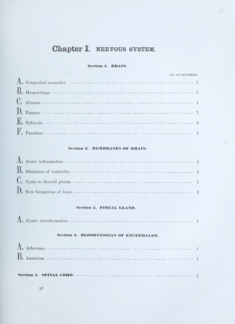 Section 1. BRAIN. NO. OF SPECIMENS. Ali Congenital anomalies 1 Bi Hemorrhage 1 J, Abscess 1 D. Tumors 7 E. Tubercle 6 Pi Parasites • - • 1 Section 2. MEMBRANES OF BRAIN. Ali Acute inflammation 5 13# Dilatation of ventricles 3 Ui Cysts in choroid plexus 1 Di New formations of bone 3 Section 3. PINEAL GLAND. A_i Cystic transformation 1 Section 4. BLOODVESSELS OF ENCEPIIALON. A.I Atheroma 1 Bi Aneurism 1 Section 5. SPINAL CORD 1 1*
