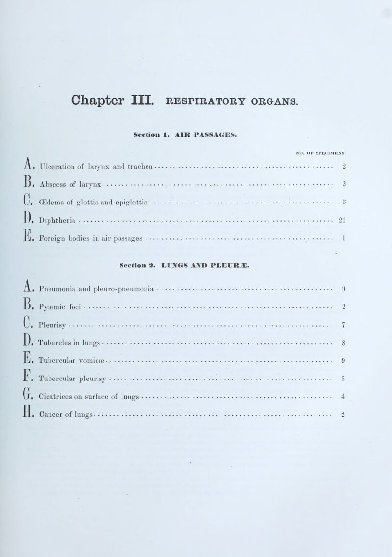 Section 1. AIR PASSAGES. NO. OF SPECIMENS. A.i Ulceration of larynx and trachea 2 B« Abscess of larynx 2 P \J, (Edema of glottis and epiglottis 6 D. Diphtheria 21 Ei Foreign bodies in air passages 1 Section 2. LUNGS AND PLEURjE. A.i Pneumonia and pleuro-pneumonia • 9 13 • Pysemic foci < 2 C. Pleurisy • • • 7 Di Tubercles in lungs 8 Ei Tubercular vomica? 9 Ei Tubercular pleurisy 5 Gfi Cicatrices on surface of lungs 4 Hi Cancer of lungs 2