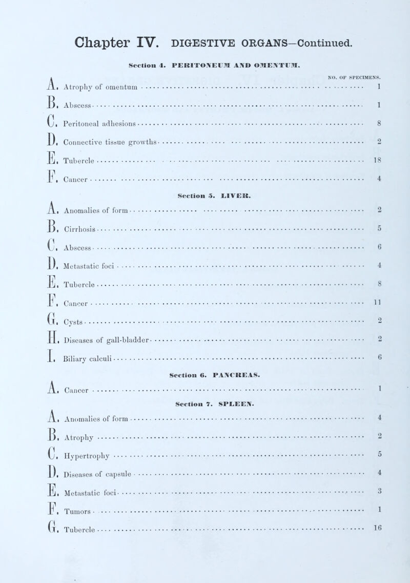 Section 4. PERITONEUM AND OMENTUM. ANO. OF SPECIMENS, i Atrophy of omentum 1 13 • Abscess 1 Ci Peritoneal adhesions 8 Di Connective tissue growths 2 Ei Tubercle 18 E • Cancer 4 Section 5. LIVER. _A_i Anomalies of form 2 Bi Cirrhosis 5 \J% Abscess 6 D, Metastatic foci 4 Ei Tubercle 8 F. Cancer 11 G. Cysts 2 Hi Diseases of gall-bladder 2 Ti Biliary calculi 6 Section 6. PANCREAS. _A_i Cancer ' Section 7. SPEEEN. .A. i Anomalies of form 4 Bi Atrophy 2 Ci Hypertrophy 5 13i Diseases of capsule 4 Ei Metastatic foci ■3 Ei Tumors 1 G. Tubercle 16