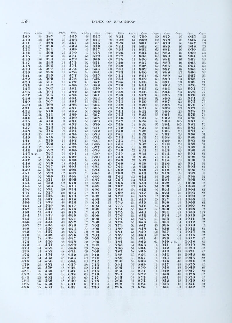 Page en CO 4 8 # 2d 'fi S> 'fi Aii 4o ty a 'fi oO K.O fl fe* M ■fl 88 *£D AA 40 tfi fl fl t* fl ft oU 4 fl 1 17 fl fiO 48 if ^D l4l*it »fit» 4 oil tfift-fi ao OU ,0 d oft i 7 4 Tf V 40 'fit* 8 DU di fl tfi OU 4 I »> 1 7 4k fl 4ft O^ 40 •fit* ;F AO 4y 41 % 7 tfi ft tf fin OU fi H fi 4 4 1 7 1 / fl <fc 4 f « O^. % *7 tl fi 'fi tfi AO 411 dX a fi t* 1 8 OU ,fl fi * 4 1 f> 1 7 1 f /fl 'fl f1** «J> # fl XlO tfi fl dfi t> ll;fi fin OU 4 fl t» do fl <k fl 4 *f Jr or: £0 'fi * « tkO 4i »tffi fin OU 4 D v DO fl <b k O^. 1 ^ *i c;9 D* tfi'fi fl fin OU 4 1 8 Kfl DO 'A .FW A 1 *fi # 4 0* tft ^ »fi tfi'fi Z fin OU 4 fl r/> DO fl <k ^ A 1 *9 4 '9 o4 tfi *l ** O'fi'fi OU 4 *; v 56 4 «fl 8 /I 1 *> # t> CkO o4 t**fift fin OU 4 *T a oo 4 *f .I L\ 1 •944 D* tfi'fi'fi fin OU .ft ft bft 4 Z Z DO -L d\d fi \ fi ♦fi # » Ci9 04 di xtfi tfi OO fin ou 4 <etfi DO Ja a V a. c;ft 00 t>'fi 4 fin OU 4 - ii c;fl oo V * A 1 'fi r?sfi 04 A' X & t* •> 8 fin OU /fl »ft T 4 *;•> 00 »lv«> 4 1 efi 8 fl t^A D4 tfi \dk tfi'filf fin OU I*W OO fl 1 1 4 I \ te*°fi *fi 8 -*/ 04 tf^tftdfi cn OU /fl ->i 7 4 - J oo -1 1 ^ fii*t 'fi ry f> EkA 04 4141 fl t*t» ft fin OU 4-5 8 oo A 1 41 V *j fl 'fi 84 Do t*Q> *; fin ou fl i 14 k 4 .tflfi OO A 1 ♦fi 8-fi OO 4141*1 t» t>•> fin OU 4 -1 Vfi OO '9 \t 4,0 ♦fi 80 D«» tftdt fl fin OU 4f> fl OO 0*1 4>o «fi 8 # Do tft tft 1 tfit»-fi fin OU /fl •> o 4 »5 20 00 ifi fi O •l* i V ■1 U & •fi 8 8 Oo tftdttft fin OU 4 (> #* OO a till 01 JI »fi 8 If Oo tftdt *V tfit* tf fin OU fl 4'54 OO fl »fi 01 'fi Tfitfi Do 4141 toi fin OU /fl •> 00 <fi fl cfi O 1 ♦fi ii1 fl 04 tftdtdh OU /fl •tfi 4 >t* oc OO ^ fi fl <Lfi fl 4 O 1 ♦fi T r 04 t» if tfi fin OU 4»w 35 «fi fl 'A O 1 dif'5 04 tfi 7 H tfi 0 fl oO 4'f 8 35 tllU OQ y.> 54 tfi V bfi Cfi tf Ss OU /II Q 4 k 35 fl ^ 4o ♦fi If ♦> Oo A* »> tfitftfi 60 44 U oo f> fl 8 4.) •fi **o o4 tfi 7 fl en OU /fl fl ■ 44 1 57 *iL fl «1 '> a ,1 7H ffiV « 04 tfi'T' %. tfi tf «> OU s fl <•* 44 Z 57 *9 *V 70 '>;P8 r. /i 04 tfi 7 tfi t*7 tfi OU ,W fl * 44eS 57 »> *; b / U ♦fi «?;fi 54 tfi 7 7 tfi tf 7 cn OU a ii fl 444 i tin 9 ■£ Til t»t/«ifi r. a 04 tfi 7 fi tfi tf 8 OU <l 0 '!» N c. *k*9*l 7(1 / U S»\P fl r: A 04 tf t 7<fi tfi rf Tfi cn OU /fl fl tfi 4 BO o7 fj> -*>4 7i t t»<fi *5 A '} 4o tft fitffi t»8tfi fin OU /fl a 44 4 07 /k *> 70 fi*t Oo tftU fl tfi8 fl fin OU 44 8 07 -*> V OD t P V 4 04 tftfe^*fi t>8 2 fin OU fl fl i4 'fl-fl «fi 0/ *» J AO 4y SfilC'fi Oo tft a *t tfi8'fi OU /fl idlS 4 tfi tfi 0/ » 8 7/1 DO tftM fl tfi 8 ft fin OU 4-fi fl 0/ f # * »y 04 t*V 0 Do t>8»fi fin OU fl s •> ' .fl 'fi <c 07 -*k 'idfl J •> flmfll fi *J7 Ol tft bi tfi tfi8tfi fi 1 01 'ft •» '» 0/ Afi 40 \9\9 *J 37 t*8 tf fi 1 01 ,3 * fl 4fl efi-fl 0/ e> « OO 6k fl dfi t* 1 xfi 37 t>88 4 i s 'A »> 'fl 0/ 533 OA fa fl fl \9 ft JL 37 tft BO 01 /I >tfi ^fl'fitfi O/ 534 90 <cll 6% H °fi S* ft « 37 tftfl&tffi O tfi tfi fl 1 *fl »fi tf 0/ 535 D« x* 3»* '-17 tftdfi fl tfi ffi fl fl 01 4*9*. •< i o i 536 40 t* a 4 ?7 oi 4'4fi•> Oil •« f; 1 01 /fl 'fl •> «fi ol 537 40 fls fl \ \9 SL& Q7 0/ tft<fi*t tfiifitfi 01 fl dill. 538 /1ft 40 ft* a t* ^7 tfidk fl t*«f fl fi 1 01 'fl V 1 0 J 539 /1ft 40 1; g 7 t* ■ 4 o*r 0/ tfidh 1 t».fi(fi fii 01 /fl 41 •» O/ 540 /1W 40 du fl fi ffi fl 8 *i7 04 tftdfitfi tfi If tfi ii 1 01 /fl e; *t 'fl \>»> o/ ifi4 a /1ft 40 d; 8 0 Oi tfi<a *7 tfi «fi # fi 1 01 /i j.i O/ «J*4 « /1ft 40 tfk^fidfi tfi -£\9 Oi dt4fi W tfitfi8 fl 1 OJ /fl 0/ /1ft 40 4l»9 fl '37 0/ tfi.fi t9 fl 1 01 /fl tftdi O/ tl»44 /1ft 40 di»*»» ^!7 0/ 'T'dfitffi 4 tfitfi fll 01 3 *: 7 IOl O/ jIW 40 tfi « efi '37 0/ ■7tffi B tf tfi fl tl 1 01 0/ it \9 /tft 40 dl *fi fl tfi -54 ^17 0/ tf tfi */ 01 •fl © • » o/ *J)4 • /1ft 40 tfi*'fi C^O oy >7dfi*£ tf tfi** fll 01 /l ^ft 'fl tf tfi OO •J 4 8 /1M 40 4t**4i tfi ** O f\o oy ■7 Jfi fl tf tfi 4 fll 01 'fl: 4 fl. oo »i* 4 i>» /1ft 4o ^I»fi ^ tfi £ 4 c^O oy 7 di 'k « tfi'3 fll 01 ,fl 7 ** a tf <£ OO »J> 'IV 40 tfi-*T8 oy *7flktfi * tltfi fl 1 0 J fl ^'fc ou fl »J> ** fl. 4 ft 40 dw*fidfi tfi ■«£ «F oy tf tfi tf fl 1 01 /fl * fl '4 tf '4 i» ** /1ft 40 ^ fi tfi ffi tfi oy 7 dfit^ tf tfi8 fll 01 ■ I tf -> •fi »fi o 4o fi ■' '■ fl tfi tfi fl oy fl t1?! fi 1 01 4 tf tfi *t fl 40 At «> kj tfi'3« 00 7 fl tffi tf fttfi fl 1 01 4 77 24 5 5 5 4ft 40 633 58 ^ S fl fl ft ft () 1 47W 24 556 48 634 58 712 61 479 25 557 48 635 58 713 61 4*0 25 558 48 636 59 714 61 4W1 25 559 48 637 59 715 61 4§2 25 560 48 638 60 7t6 61 4-3 25 561 48 639 60 717 61 484 25 562 48 640 60 7B8 61 4N5 563 48 641 6Q 719 61 4a6 25 1 564 48 642 00 720 61 l'age. age. Spfc. Page. 721 Oi *7 <fktfk 7't J* b* ■* *r 877 16 9'>0 53 7 2S 61 WOO 62 878 16 956 53 7 ■£•* 61 SOI 62 few 4 b S7M 16 957 53 75s 1 61 SOS 62 swo 16 958' 53 61 AW ilk •> S<».{ b?«i few few ■ ws a It; 53 *k ol 4k fl 62 few feW bk 16 53 7I£7 61 *W 4k X OX few few *> 8W.J 16 ?»tfi fl 53 Ably 61 few 4 W OX few few fl 8MB 16 Ifitfi-S a uk 61 S07 62 few few ? 88. > 16 963 53 7 >JU 61 *J«»S BSD 16 Tfi tfi 4 r i> OO 7*S 1 61 fi AA soo 62 feW few ^ 887 16 tfkfli *; «*tfi»> 53 ^ *> bk 61 few ■ 4k 62 few few feW 8«S 23 !J titfi 53 61 few fl ■ SIB 62 few bW4k 23 !»t» tf 7>> 1 61 feW ■ bk SI2 (i2 few 4b A 23 Tfitfi8 77 »v *» *c 61 feW ■ •> S I «i ox fewflfl ■ 8,y a 23 TfitfiT1 77 61 few fl M 62 feW4k bk s;*2 23 vi 7 ik \9 4 U 77 .0 «y 7 -S7 61 few fl it S H •> 62 few4k ' ? 23 4k 7 B T# tf fl 77 7>>~* 61 few ■ di s a 0 62 4W4k fl 8V4 23 If tf aS 77 7 61 few B *1 S 1 7 OX feW4k 1 23 dfi 7 •? Tfi tf e> II 7 1W 61 few fl feW S fl S OX *:)t» 23 dft 7 fl Tfi tf 4 fin 74 B 61 few ■ <k s 1;» 00 fiA »* 8.»7 23 dft 7 T T» tf'3 f bl 71i 61 feW k k 4 b 4!C OO few4kfew 23 <i 7 tfi Tfi tf tfi 70 7Bt> (il kW bk fl S2l 65 few Aflfl S.».» 23 ' dft 7 ^ Tfi tf tf 75 19 1 a IM 61 feW bk bk «22 /; - OO 4fl4\4k If\>\i 23 dft 7 W Tfi tf 8 77 7 43 61 few bk *> 65 90 1 23 O 7dft Tfi 71! 77 7 So 61 few bk fl 65 AA bk 23 dft utfk T* 8 tfi 80 7 87 til few bk 7 »2i) 65 flk 4k •> 105 dfttw ■ Tfi 8 fl 76 ■b 1 u 74S 61 few - \ J ' sat» 65 A4k fl 105 dft fcW 0 T*8 « 76 j- /1 71!l 61 feW bk S27 65 4k4k 1 1 1 1.) 4ft M •? Tfi8*t 76 7 >»W 61 feW bk feW W2S 69 4k4kfl> ?fOo 29 dft ft* fl Tf 84 IO 7 01 61 few > fe £ b oil 90 7 29 4ft IM %. Tfi8f> 81 7 •} ■£ 61 few *>i(k 70 tfk/k feW 29 dft Mdt TI8tfi HI 7->.J 61 few *> fl S>i I 70 4k4k A 999 29 dftw 7 T*8 tf fii 01 •y ^ fl 61 feW *t ok 70 flk fl 4k 29 Tfi 8 8 81 ^ *L ^ 7 f>D 61 few *> •> S.S fi 70 4k ■ fl 29 dfi fi 4ft Tfi8;fi Q 1 7>>» 53 S.J 4 70 A fl bk 29 dftdft^k TfiTftJ Q 1 ^ ^ *v 7»>7 53 S-*b> 70 A fl • ? 29 TPTf fl fii 81 7-)S 53 bw •> 4' S.so 70 A fl fl .HI tin 29 •iftdftofi TfiTfi-* w 1 81 7 53 Sbi 7 70 Wl.J tin dftdb *t TfiTfi*fi Q 1 81 / t»W 53 few '> fcb S.i S 70 A fl 4* illt) bin xy dftdft fl TfiTfi4 fii 81 ^ rf: fl 53 b ? «k 70 A H *V V 1 7 xy Tfi Tfi ffi u 1 81 53 few fl A S BO 70 4k a few was on xy dftdft tfi Tfi Tfi \> 81 < 53 few fl II nil 70 A 1) A v a i» bin xy dftdft 7 TfiTfi tf Q1 81 ■^■i; fl 7 O-A 53 few a bs S Bis 70 4kbk4k ,>wjl» on xy dfio fi Tfi Tfi 8 fi.i 8X 70'J 53 S Bt> 70 Abk fl <9 ■£ 1 .in xy dft4ft«Ift Tfi Tfi Tfi 8X 7 UD 53 S B4 70 O bk bk on xy I tfftdfidft 82 707 53 81* 76 on xy ■ i k a ft ■ ft tfi tfi fl fi>> 8X ^: tbi 70S 54 few fl 4* S Bo 76 A bk fl 29 ■ tfhtffe >k fl tltfi *; fi*i OX 4 Oil 54 few fl «y 817 76 Abk 1 29 ■ tfftdft'fi ft tfitfi»5 82 ■i. »J A\ 77W 54 febl ,fl feW 8 BS 62 4k b b 42 9x9 29 a affiflft f fl W ft fi.i OX 77 1 54 few fl 4k 84?* 65 4k bk V 9Z7 29 fl dftdk X fl tfitfi'fi fi.l 8X 772 54 8>>0 65 4k bk feW .•as 29 fl dftdfttfi 1 tfitfio ex 77d 54 bw i n 8<>1 64 4k bk A 949 29 I dfidft7 fl \J\9 4 82 774 54 few X b k 8i)2 64 4 b 1 a 4 b 9'i9 29 I dftifikW ft tfilfi8 82 V ^ 77* 54 feW - bfl 42 4 64 9S1 29 fl dfidfi<ft ft tfilfiTfi 1 >in ixy 77o 54 k^ \ a 64 932 129 a dft a dft ft tfi 1 tfi bin 777 54 few *. 1 64 933 64 ■ dft 1 a 1 tfi fl fl fi.i Bx ^ tab 778 54 bW t 4? S'>0 64 934 64 fl tf fi fl *>fi fl tfi fl z 8X 77w 54 8»57 43 935 64 ■ tf ft 1 *fi fl tfi fl <fi 82 54 b. 1 feW S'>8 43 936 64 i tf ft ■ a fl tfi fl 4 82 1 54 few >Z A 62 937 64 a dft ■ ^ fl tfi ft *> 82 54 8OO 62 938 64 ■ Aft ■ tfi 11# 10 BX ^ bW •> 54 SO A 62 939 64 fl tfft 1 *7 fl tfi 1 4 BX 54 h.- 4* bk 63 940 n. c. ft ik fl fi fltfi fl 8 82 7N.J 54 feW 42 •> 8o«t 16 911 48 fl dft fl dh fltfi 1 Tfi 82 ib. ^» 7NO 54 feb}42 A 8o4 16 912 48 fl dftofitfft ft 5.9 4 Ifi 82 ^ bb 7 »7 58 SO* 16 943 48 1 dft*fi fl fl \f Z A BX by O b/ 78s 59 feblfl? 42 Soo It) 944 48 ft *r Z Z BX 4 ~ if oy SO 4 10 9 !.) 48 lt>2ii O-b. y»o 59 sGs 16 910 48 I024 82 59 809 16 917 48 1025 82 7!>*2 59 870 16 948 48 1026 82 7»3 59 871 16 949 48 1627 82 794 59 872 16 9.50 48 102» 82 75>5 59 873 16 951 48 1029 82 7!>6 59 874 16 952 48 io;io 82 7»7 59 87<> 16 953 48 lOffil 82 798 59 870 Iti 954 53 io;$2 82