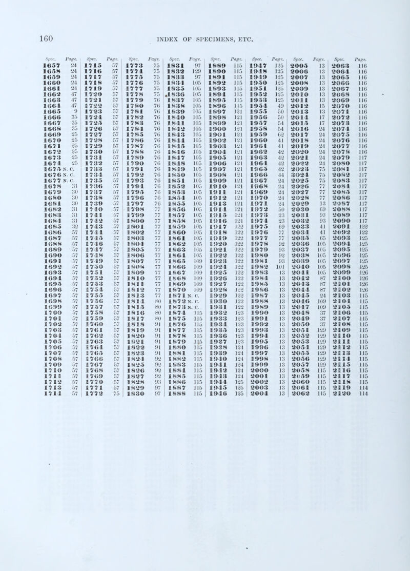 Spec. Page, i Spec, Page. Spec. Page. Spec, Page. 1657 24 1715 57 1773 75 1831 97 E <»•»*• '.' 1 1716 57 1774 75 1832 129 fi 659 24 1717 57 1775 75 1833 97 0 66© 24 1718 57 1776 75 1834 105 1661 24 1719 57 1777 75 1835 105 1662 47 1729 57 1778 ,1 836 105 1663 47 1721 57 1779 76 1837 105 1661 47 1722 57 1789 76 1838 105 1665 9 1723 57 1781 76 1839 105 1666 35 1721 57 1782 76 1849 105 1667 35 1725 57 1783 76 1841 105 1668 35 1 726 57 1784 76 1842 105 1 ©69 25 1727 57 1785 76 1843 105 1679 25 1728 57 1 786 76 1844 105 1671 25 1729 57 1787 76 1845 105 167a 25 1739 57 1788 76 1846 105 1673 25 1731 57 1789 76 1847 105 1671 25 1732 57 1799 76 1848 105 1675 n c. 1733 57 1791 70 1849 105 1676 n. c. 1734 57 1792 76 1 859 105 1677 n. c. 1735 57 1793 76 1851 105 1678 31 1736 57 1 794 76 1852 105 1679 30 1737 57 1795 76 1853 105 1680 30 1738 57 1 796 76 4854 105 1681 30 1739 57 1797 76 1855 105 1682 31 1719 57 1798 77 1856 105 1683 31 1741 57 1799 77 1857 105 1681 31 1742 57 1899 77 1858 105 1685 32 17 13 57 1 891 77 1859 105 1686 57 1744 57 1892 77 1869 105 1687 57 1745 57 1893 77 1 861 105 1688 57 174© 57 1894 77 1862 105 1689 57 1717 57 1895 77 1863 105 160© 57 1748 57 1896 77 1864 105 1691 57 1749 57 1897 77 1865 109 169 a 57 175© 57 I 808 77 1866 109 1693 57 1751 57 1 8©9 77 1867 109 1694 57 1752 57 181© 77 1868 109 1695 57 1753 57 1811 77 1869 109 1696 57 1754 57 1812 77 1879 109 1697 57 1755 57 1813 77 1871 N. c. 1698 57 175© 57 1814 80 1872 n. c. 1699 57 1757 57 1815 80 1873 N. C. 1799 57 1758 57 1816 80 1874 115 i?oi 57 1759 57 1817 80 1875 115 1?92 57 1769 57 1818 9 J 1876 115 1793 57 1761 57 1819 91 1877 115 1791 57 1762 57 182© 91 1878 115 1795 57 1 7«i> o/ yj 1879 H5 1796 57 1764 57 1822 91 1889 115 1797 57 1765 57 1823 91 1881 115 1798 57 1766 57 1824 92 1882 115 1799 57 1767 57 1825 92 1883 115 1719 57 1768 57 1826 92 1884 115 1711 57 8 769 57 1827 92 1885 115 1712 57 1779 57 1828 93 1886 115 1713 57 1771 57 1829 97 1887 115 1711 57 1772 75 1839 97 1888 115 Spec. Page. Spec. Page. Spec.. Page. - Spec. Page. 1889 115 1947 125 2995 13 2063 116 1899 115 1948 125 2996 13 2964 116 1891 115 1919 125 2997 13 2065 116 1892 115 1959 125 2008 13 2966 116 1893 115 1951 125 20©9 13 2067 116 1894 115 1952 125 291© 13 2068 116 1895 115 1953 125 2911 13 2969 116 1896 115 1954 49 2© 12 15 2079 116 1897 121 1955 50 2© 13 13 2071 116 1898 121 195© 50 2© 14 17 2972 116 1899 121 1957 54 2© 15 17 2©73 116 199© 121 1958 54 2©B6 24 2974 116 1991 121 1959 62 2© 17 24 2975 11C 19©2 121 1969 41 2© 18 l\ 2976 116 1993 121 1961 41 2©19 24 2977 116 19©4 121 1962 42 292© 24 2678 116 1995 121 1963 42 2©21 24 2©79 117 1996 121 1964 42 2022 24 2989 117 1997 121 1965 42 2©23 75 2©81 117 1998 121 1966 44 3©24 Vt 2©82 117 1999 121 1967 24 2©25 75 2© 8 3 117 1919 121 1968 24 2©2© 77 2984 117 1911 121 1969 24 2©27 77 2085 117 1912 121 1979 24 2©28 77 208© 117 1913 121 1971 24 2©29 13 2987 117 1914 121 1972 50 2©3© 69 2©8S 117 1915 121 1973 23 2©31 93 2©89 117 1916 121 1974 23 2©32 93 299© 117 1917 122 1975 69 2©33 41 2991 122 1918 122 1976 77 2©34 41 2092 122 1919 122 1977 77 2©35 65 2993 12.) 1929 122 1978 92 2©3© 1115 2994 125 1921 122 1979 93 2©37 105 2995 125 1922 122 1989 92 2©38 105 2096 125 1923 122 1981 93 2©39 105 2997 125 1924 122 1982 101 291© 105 2998 125 1925 122 1983 13 2©41 105 2999 126 1926 122 1981 13 2912 87 21©© 126 1927 122 1985 13 2©43 87 21©1 126 1928 122 1986 13 2©44 87 21 ©2 126 1929 122 1987 13 2 ©4 5 24 2193 115 193© 122 1988 13 2© 16 109 2194 115 1931 122 1989 13 2©47 109 2195 115 1932 123 199© 13 2©48 37 219© 115 1933 123 1991 13 2©49 37 21©7 115 1934 123 1992 13 2©5© 37 2108 115 1935 123 1993 13 2©51 129 2109 115 1936 123 1994 13 2©52 129 2119 J15 1937 123 1995 13 2953 129 2111 115 124 1996 13 2954 129 2112 115 1939 124 1997 13 2©55 129 2113 115 194© 124 1998 13 2©56 129 2114 115 1941 124 1999 13 2057 129 2115 115 1942 124 2999 13 2058 115 2116 115 1943 124 2991 13 20 59 115 2117 115 1944 125 2992 13 296© 115 2118 115 1945 125 2993 13 2061 115 2119 114 1946 125 2994 13 2062 115 212© 114