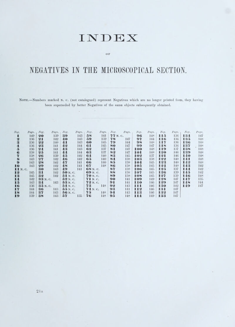 OF NEGATIVES IN THE MICROSCOPICAL SECTION. Note.—Numbers marked N. c. (not catalogued) represent Negatives which are no longer printed from, they having been superseded by better Negatives of the same objects subsequently obtained. Neg. rage. Neg. Page. Neg. Page. Neg. Page. Neg. Page. Neg. Page. Neg. Page. Neg. Page. 1 149 20 139 39 143 58 141 77 N. C. 96 148 115 L36 134 147 2 i:{G 21 142 40 143 59 139 78 147 97 144 116 136 135 148 3 136 22 140 41 143 60 145 79 144 98 148 117 136 136 148 4 13C 23 141 42 144 61 145 80 147 99 147 118 136 137 148 5 J 36 24 141 43 143 62 137 81 147 lOO 148 119 137 138 ' 148 6 138 25 141 44 144 63 137 82 147 lOl 148 iao 146 139 148 7 138 26 139 45 142 64 140 83 145 102 137 121 146 HO 148 8 143 27 142 46 142 65 140 84 138 103 138 122 140 141 J 48 9 143 28 142 47 141 66 140 85 138 104 145 123 140 142 148 io 143 29 142 48 141 67 148 86 138 105 145 124 140 143 142 11 N. C 30 143 49 141 68 N. c. 87 138 106 145 125 137 144 142 12 145 31 142 50 N. c. 69 n. c. 88 138 107 145 126 139 145 142 13 145 32 142 51 N. c 70n. c. 89 138 108 145 127 139 146 148 14 142 33 N. c 52 n. c. 71 N. C. 90 141 109 149 128 147 147 135 15 143 34 143 53 n. e 72 n. c. 91 141 110 146 129 147 148 144 16 136 35 N. c 54 N. c 73 148 92 143 111 146 130 142 149 147 17 144 36 143 55 n. c. 74 n. c. 93 141 112 146 131 147 18 144 37 143 56 n. c. 75 148 94 143 113 146 132 147 19 139 38 143 57 135 76 148 95 148 114 149 133 147 21a