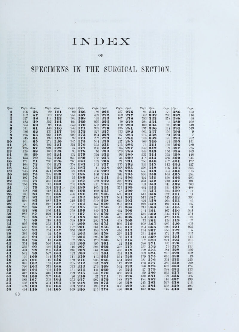 INDEX OF SPECIMENS IN THE SURGICAL SECTION. Spec. Page. Spec. Page. Spec. Page. Spec. Page. Spec. Page. Spec. Page. Spec. Page. Spec. Page. j 106 56 80 Ill 92 166 189 221 257 276 21 331 170 386 423 2 182 57 588 112 254 167 439 222 169 277 562 332 203 387 ] 10 3 327 58 114 113 3U4 168 169 223 167 278 553 333 278 388 98 4 183 59 352 114 124 169 236 224 10 279 294 334 389 298 5 554 60 98 115 552 170 225 170 280 402 335 103 390 549 6 311 61 440 116 242 171 309 226 435 281 397 336 111 391 549 386 62 433 117 386 172 227 227 333 282 603 337 156 392 9 g 125 63 264 118 290 173 204 228 307 283 275 338 184 393 7 9 245 64 192 119 92 174 207 229 151 284 330 339 128 394 282 10 101 65 272 120 345 175 534 230 227 285 306 340 121 395 151 tl 2J31 66 122 121 351 176 593 231 215 286 341 159 396 282 12 125 67 291 122 47 177 256 232 605 287 342 342 99 397 275 13 428 68 106 123 92 178 76 233 279 288 548 343 156 398 403 14 98 69 185 124 132 179 372 234 96 289 537 344 375 399 148 15 153 70 152 125 239 180 168 235 34 290 418 345 386 400 244 16 171 71 233 126 260 181 153 236 21 291 259 346 407 401 172 17 104 72 153 127 358 182 163 237 335 292 326 347 113 402 427 18 133 73 129 128 312 183 ]] 238 268 293 596 348 406 403 555 19 245 74 374 129 127 184 286 239 97 294 349 564 404 615 20 406 75 288 130 36 185 106 240 264 295 599 350 168 405 254 21 407 76 352 131 25 186 284 241 542 296 422 351 158 406 283 22 3S6 77 360 132 166 187 289 242 329 297 331 352 210 407 191 23 354 78 113 133 205 188 211 243 205 298 181 353 341 408 303 24 10 79 394 134 . 200 189 105 244 277 299 482 354 331 409 408 25 148 80 418 135 217 190 100 245 78 300 66 355 324 410 . 14 26 130 81 248 136 426 191 431 246 596 301 513 356 327 411 14 27 279 82 202 137 80 192 169 247 541 302 513 357 545 412 396 28 206 83 287 138 319 193 570 248 625 303 422 358 264 413 49 29 170 84 247 139 27 194 157 249 253 304 249 359 197 414 132 39 285 85 47 140 260 195 384 250 119 305 271 360 344 415 81 31 284 86 236 141 358 196 149 251 442 306 134 361 167 416 544 32 283 87 272 142 137 197 172 252 307 307 540 362 543 417 554 33 240 88 492 143 294 198 104 253 418 308 534 363 429 418 149 34 76 89 218 144 308 199 282 254 438 309 73 364 428 419 37 35 205 90 353 145 127 200 361 255 269 310 298 365 285 420 405 36 535 91 494 146 127 201 361 256 355 311 264 366 393 421 225 37 555 92 254 147 356 202 159 257 416 312 134 367 550 422 5 38 383 93 92 148 63 203 395 258 397 313 371 368 172 423 302 39 353 94 103 149 67 204 395 259 86 314 414 369 284 424 441 40 344 95 13 ISO 67 205 173 260 502 315 87 370 271 425 291 41 351 96 546 151 293 206 395 261 22 316 380 371 426 291 42 355 97 440 152 116 207 504 262 337 317 377 372 79 427 191 43 431 98 206 153 246 208 567 263 430 318 172 373 184 428 396 44 542 99 527 154 123 209 614 264 201 319 353 374 243 429 402 45 130 lOO 144 155 111 210 413 265 564 320 179 375 616 430 13- 46 392 lOl 116 156 189 211 235 266 564 321 387 376 331 431 225 47 345 102 153 157 205 212 387 267 112 322 173 377 380 432 229 48 320 103 375 158 343 213 276 268 562 323 350 378 602 433 174 49 210 104 403 159 151 214 441 269 170 324 379 2881 434 133 50 347 105 316 160 129 215 544 270 388 325 99 380 265 435 154 51 344 106 307 161 26 216 27 271 145 326 430 381 129 436 286 52 285 107 305 162 353 217 207 272 188 327 154 382 110 437 199 53 438 108 304 163 130 218 191 273 129 328 245 383 547 438 216 54 439 109 306 164 283 219 130 274 358 329 244 384 538 439 425 55 424 HO 144 165 169 220 215 275 420 330 102 385 175! 440 101 S3