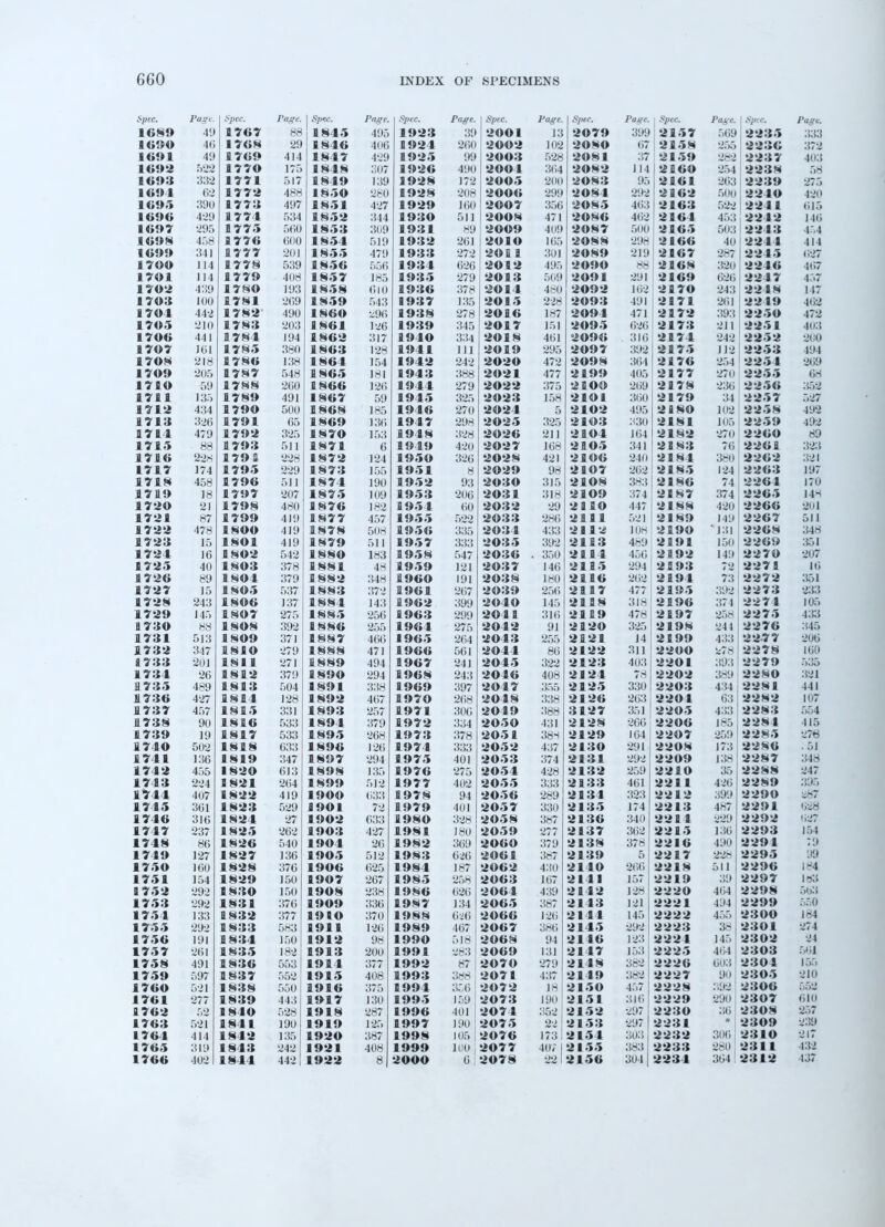Spec. Page. Spec. rage. I Spec. Page. Spec. Page. I Spec. Page. Spec. Page 1 Spec. Page. Spec. Page. 1689 49 1707 88 1845 495 1923 39 2001 13 2079 399 2157 569 2235 333 1690 1708 29 ' 1840 406 1924 2002 102 2080 % 2236 372 1691 4£ 1709 414 1847 429 1925 99 2003 528 2081 •3 1 28^ 2237 403 1699 522 1770 175 1848 307 1920 490 ! 2001 364 2082 254 223N 58 1093 332 1771 517 1849 139 1928 172 2005 200 2083 263 2239 275 1091 1772 488 1850 280 1928 208 2000 2084 OQS 500 22 lO 420 1095 390 1773 497 1851 427 1929 160 2007 356 2085 41'' a e r*t 2211 615 1090 429 1774 534 1852 344 1930 1 2008 471 2080 2«' 0 a i- • •» \ a - 45:; 2212 146 1097 295 1775 560 1853 1931 89 2009 409 2087 503 2213 154 1098 458 1770 600 1854 519 1932 261 2010 165 2088 •'<) 91 ri* 40 2211 414 1099 341 1777 201 1855 479 1933 272 ' 2011 301 2089 OTC jb 2167 287 2215 627 1700 114 1778 539 1850 556 1934 626 : 2012 495 2090 2168 320 2210 467 1701 114 1779 408 1857 185 1935 279 2013 509 2091 •XII 626 2217 457 1702 439 1780 193 1858 610 1930 378 2014 4-1! 2092 ~\ 2 B 70 243 22 18 147 1703 100 1781 269 1859 1937 135 2015 228 2093 401 261 2219 462 1701 442 1782 490 1800 296 1938 278 2010 187 2091 4 1 2172 393 2250 472 1705 210 1783 203 1801 126 1939 345 2017 151 2095 626 2173 211 2251 403 1700 441 1784 194 1802 317 1940 334 2018 461 2096 311 2174 242 2252 200 1707 101 1785 380 1803 128 1941 111 2019 2097 392 2175 112 2253 494 17©8 218 1780 138 1804 154 1942 242 2020 472 2098 364 2176 254 2254 269 1709 205 1787 548 1805 181 1943 388 2021 477 2199 405 2177 2255 68 ■ 790 59 1788 260 1800 126 1944 279 2022 2100 269 2178 236 2250 352 1711 135 1789 491 1807 59 1915 325 2023 158 2101 360 2179 34 2257 527 1712 434 1790 500 1808 185 1940 270 2024 2102 495 1 2180 102 2258 492 1713 326 1791 65 1809 136 1947 298 2025 325 2103 XiO 2181 in;, 2259 492 1714 479 1792 1870 153 1918 328 2020 211 2104 164 1 2182 2200 89 1715 88 1793 511 1871 6 1919 420 2027 168 2B05 341 12183 76 2201 323 1710 22* 179 a 228 1872 124 1950 326 2028 421 2106 240 2184 3-0 2202 321 1717 174 1795 229 1873 1951 y 2029 98 2107 262 2 1 85 124 2203 197 1718 458 1790 511 1874 190 1952 93 2030 315 2108 74 2204 170 1719 18 1797 207 1875 109 1953 206 2031 318 2109 •ri 2187 374 2265 14H 1720 21 1798 480 1 870 182 1951 60 2032 21 lO Si 420 2266 201 1721 87 1799 419 1877 457 1955 2033 286 2111 2189 149 2267 1722 478 1800 419 1878 r>( 18 1950 335 2034 433 2112 '131 2268 348 1723 1801 419 1879 511 1957 333 2035 392 2113 2 fl 9 ? 150 2269 351 1724 16 1802 542 1880 183 1958 547 2030 . 350 2114 4C 2 392 149 2270 207 1725 40 1803 378 1881 48 1959 2037 146 2115 •XU 2271 16 1720 89 1804 379 1882 348 1900 191 2038 180 2110 •*)(•.) 2194 73 2272 351 1727 15 1805 537 1883 1901 267 2039 256 2117 477 2195 2273 233 1728 243 1800 137 1884 143 1902 399 2040 145 2118 318 2190 2271 105 1729 145 1807 275 1885 256 1903 299 2011 316 2119 478 2197 2275 433 B73© 88 1808 392 1880 255 1904 275 2042 91 2120 325 2198 244 2270 345 1731 513 1809 371 1887 466 1905 264 2043 2121 14 2199 433 2277 206 1732 347 1810 279 1888 471 1900 561 2044 86 2122 311 220O 2278 160 1733 20J 1811 271 1889 494 1907 241 2045 322 2123 403 2201 393 2279 535 1734 26 1812 379 1890 294 1908 243 2010 408 2124 2202 3-9 2280 321 1735 489 1813 504 1891 338 1909 397 204 7 355 2125 330 2203 4U 2281 441 1730 427 1814 128 1892 467 1970 268 2048 338 2120 263 2201 2205 63 2282 107 1737 457 1815 331 1893 257 1971 306 2019 388 3127 351 433 2283 554 1738 90 1810 533 1894 379 1972 334 2050 431 2128 266 2200 2281 415 1739 19 1817 533 1895 268 1973 378 2051 38H 2129 1(54 2207 2285 278 1740 502 1818 633 1890 126 1974 333 2052 437 2130 291 2208 173 2286 . 51 1741 136 1819 347 1897 294 1975 401 2053 374 2131 292 2209 138 ' 2287 348 1712 455 1820 613 1898 135 1970 275 2054 428 2132 259 2210 35 2288 247 1743 224 1 821 264 1899 512 1977 402 2055 333 2133 461 2211 426 2289 395 1741 407 1822 419 1900 633 1978 94 2050 289 2131 323 2212 399 2290 *87 1715 361 1823 529 1901 1979 401 2057 330 2135 174 2213 487 2291 628 1740 316 1824 27 1902 633 1980 32H 2058 3W7 2130 340 2211 2292 1747 237 1825 262 1903 427 1981 I SI 1 2059 2137 362 2215 136 2293 154 1748 86 1820 540 1904 26 1982 369 2O0O 379 2138 378 2210 490 2291 79 1749 127 1827 136 1905 1983 626 2001 387 2139 2217 228 2295 99 1750 160 1828 376 1900 625 1984 187 2002 430 2110 266 2218 511 2290 184 1751 154 1829 150 1907 267 1985 2003 167 2111 157 2219 2297 193 1752 292 1830 150 1908 238 1980 626 2004 439 2112 128 2220 464 2298 503 1753 292 1831 376 1909 336 1987 134 2005 387 2143 121 2221 494 2299 550 1754 133 1832 377 1910 370 1988 626 2000 126 2141 145 2222 455 2300 184 1755 292 1833 583 1911 126 1989 467 2067 386 2145 292 2223 2301 274 1750 191 1834 150 1912 98 1990 2008 94 2110 123 2221 & 2302 24 1757 261 1835 182 1913 200 1991 283 2009 131 2117 153 2225 464 2303 561 1758 491 1830 553 1914 377 1992 87 2070 2148 382 2220 603 2304 1759 597 1837 552 1915 408 1993 388 2071 437 2149 382 2227 90 2305 210 1700 521 1838 550 1910 375 1994 356 2072 18 2150 457 2228 2300 1701 277 1839 443 1917 130 1995 159 2073 190 2151 3)6 2229 29il 2307 610 1702 1840 528 1918 287 1990 401 2074 2152 2230 2308 257 1703 521 1841 190 1919 125 1997 190 2075 22 2153 297 2231 2309 239 17C4 414 1842 135 1920 3H7 1998 105 2070 1731 2154 2232 306 2310 17©5 319 1843 242 1921 408 1999 lUOj 2077 2155 383 2233 280 2311 432 402 1844 442 1922 8 6 I
