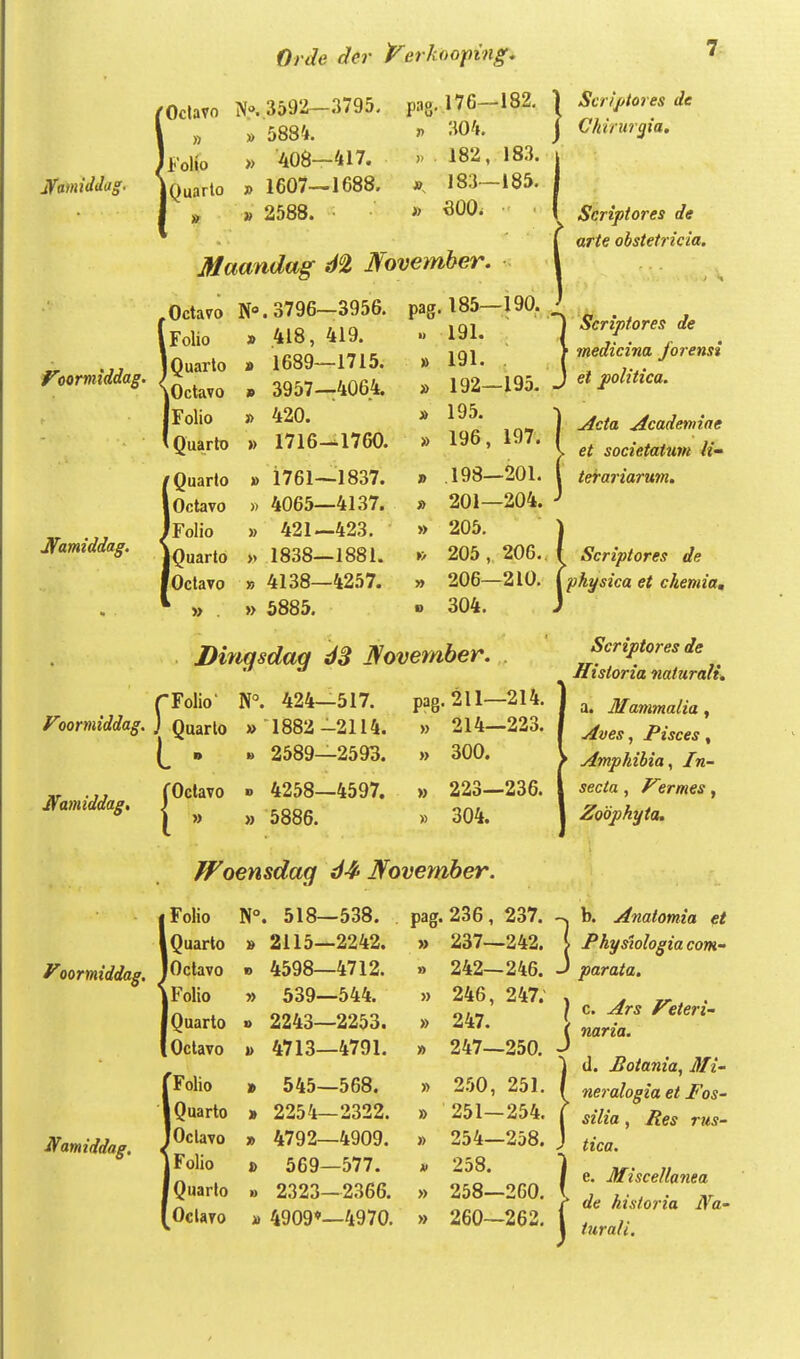 jfamiddag. fOdavo N». 3592-3795. pag. 176-182. ^ « » 5884. r> -m. iFolto » '408-417. 182, 183. lOuarto » 1607-1688. r 183-185. ' » » 2588. » 300. JHaandag M Wovember. Voormiddag. Jfamiddag. ,Octavo iFolio Quarlo kOctavo iFolio 1 Quarto 'Quarto lOctavo iFolio iQuarto fOctavo » . » .418, A 1689- 9 3957- . » 420. » 1716-1760. -3956. pag.l85—190. 419. » 191. -1715. » 191. -4064. » 192—195. J » 195. » 196, 197. » 1761—1837. » .198—201. ), 4065—4137. » 201—204. » 421—423. » 205. » 1838—1881. r, 205,206.. » 4138—4257. » 206—210. » 5885. •> 304. Scr/fitores de Chirur^ia, Scriptores de arte ohstetricia. Seriptores de medicina Jorensi el politica. Acta Acadewiae et societatnm /«- terariarum. Dingsdag dS November. Foormiddag. Jfamiddag, fOctai 424- -517. 211- -214. » 1882- -2114. » 214- -223. 2589- -2593. » 300. D 4258- -4597. » 223- -236. » 5886. » 304. Scriptores de physica et chemia, Scriptores de Historia naiurali. fFoensdag 64- November. Voormiddag. Namiddag. f Folio N°. 518- -538. iQuarto » 2115- -2242. jOclavo o 4598- -4712. iFolio » 539- -544. iQuarto l> 2243- -2253. l Octavo t> 4713- -4791. rFolio » 545- -568. IQuarto 2254- -2322. JOctavo 4792- -4909. jFolio » 569- -577. iQuarlo l> 2323- -2366. 1 Oclavo » 4909»- -4970. a. Mammalia , Aves, Pisces, ► Amphibia., In- secta , ^irmes , Zoophyta, b. Anatomia et i Physiologiacom- J parata, \ c. Ars feteri- J naria. d. Potania, Mi- neralogia et Fos~ silia, Res rus- tica. I e. Miscellanea de historia turaii. Na.