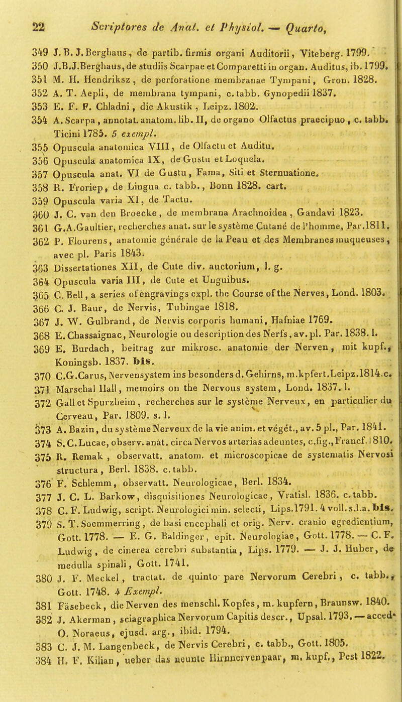 2'l9 J. B. J.Berghaus, de partib. firmis organi Auditorii, Viteberg. 1799, 3f)0 J.B.J.BerghauSjde studiis Scarpae etCoinparetti in organ. Auditus, ib. 1799. 351 M, H. Hendriksz , de perforatione membranae Tympani, Gron. 1828. 352 A. T. Aepli, de membrana tympani, c.tabb, Gynopedii 1837. 353 E. F. P. Chladni, die Akustik , Leipz. 1802. 354 A. Scarpa , annotat. anatora. lib, II, de organo Olfactus praecipuo , c. tabb, | Ticini 1785. 5 eiempl. 355 Opuscula anatomica VIII, de Olfactu et Auditu. 356 Opuscula anatomlca IX, de Gustu etLoquela. 357 Opuscula anat. VI de Gustu, Fama, Siti et Sternuatione. 358 R. Froriep, de Lingua c. tabb., Bonn 1828. cart. 359 Opuscula varia XI, de Tactu. 360 J. C. van den Broecke, de membrana Arachnoidea , Gandavi 1823. 361 G.A.Gaultier, recherches anat. sur le systeme Cutane del'homrae, Par.1811. 362 P. Flourens, anatomie generale de la Peau et des Membranes muqueuses , avec pl. Paris 1843. 363 Dissertationes XII, de Cute div. auctorium, 1. g. 364 Opuscula varia III, de Cute et Unguibus. 365 C. Bell, a series of engravings expl. the Course of the Nerves, Lond. 1803. 366 C. J. Baur, de Nervis, Tubingae 1818. 367 J. W. Gulbrand, de INervis corporis humani, Hafniae 1769. 368 E. Chassaignac, Neurologie ou descripliondes Nerfs, av.pl. Par. 1838.1. 369 E, Burdach, beitrag zur mikrosc. anatomie der Nerven, rait kupf.^ Koningsb. 1837. Ms. 370 C.G.Carus, Nervensystem ins besonders d. Gehirns, m.kpfert.Leipz.l814.c. 371 Marschal Ilall, memoirs on the Nervous system, Lond, 1837.1. 372 Gall et Spurzheim , recherches sur le syslerae Nerveux, en particulier du Cerveau, Par. 1809. s. 1. 373 A. Bazin, du systemeNerveux de la vie anim. et v^get., av. 5pl., Par. 1841. 374 S.C.Lucae, observ. anat. circaNervos arteriasadeuntes, c.fig.,Francf. 1810. 375 R. Remak , observatt. anatom. et microscopicae de systematis Nervosi slructura, Berl. 1838. c.tabb. 376 F. Schlemra, observatt. Neurologicae, Berl. 1834. 377 J. C. L. Barkow, disquisiliones Neurologicae, Vratisl. 1836. c.tabb. 378 C.F.Ludwig, script. Neurologicimin. selecti, Lips.1791. 4voll.s.l.a.l»ls. 379 S. T.Soemraerring, de basi encephali et orig. Nerv. ctanio egredienlium, Gott. 1778. — E. G. Baldinger, epit. Neurologiae, Gott. 1778. — C. F. Ludwig, de ciuerea cerebri substantia, Lips. 1779. — J. J. Huber, de medulla spinali, Gott. 1741. 380 J. F. Meckel , Iraclat. de quinlo pare Nervorum Cerebri, c, tabb. ^ Gott. 1748. k Exempl. 381 Fasebeck, die Nerven des menschl. Kopfes , m. kupfern, Braunsw. 1840. 382 J. Akerman, sciagraphica Nervorura Capitis descr., Upsal, 1793. — acced» O. Noraeus, ejusd. arg., ibld. 1794. ; 383 C. J. M. Langenbeck, de Nervls Cerebri, c. tabb., Gott. 1805. 384 II. F. Kilian, ueber das neunle liiiuneivenpaar, m, kupf., Pcsl 1822.