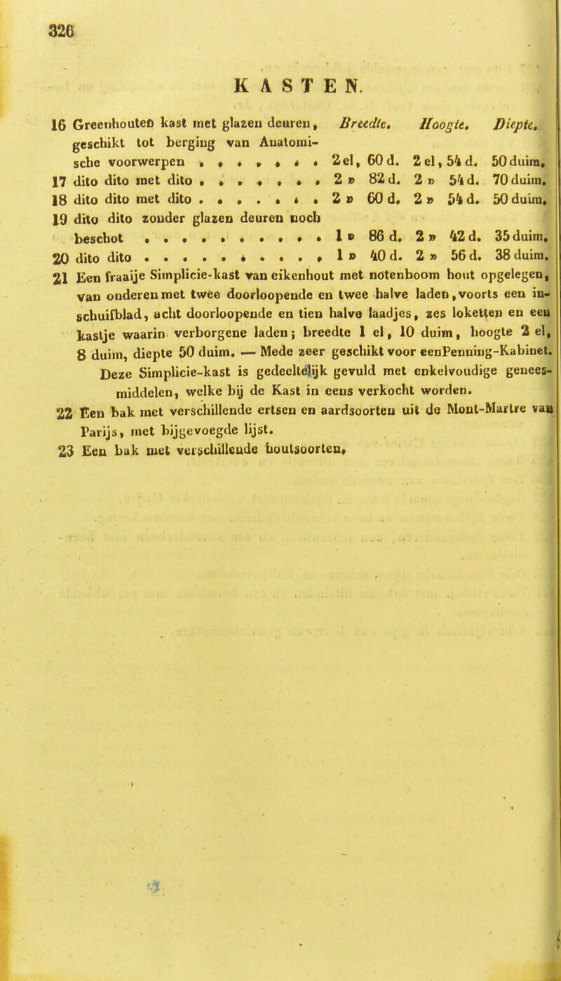 K A S T E N. 16 Grccnhoutefi kasl mct glazeu dcuren, Brudk, Hoo^tt, Diepte^ geschikt lot bergiug van Aualoini- scbe voorwcrpeu » * * * • « » 2el, 60d. 2el,5^d. 50duim. 17 dito dito inet dito 2 i> 82 d. 2 » 54 d. 70duiin. 18 dito dito met dito . • . . • * • 2 » 60 d. 2» 5^ d. 50 duini^ 19 dito dito zouder glazen deurcu Docb bescbot 1 » 86 d. 2» VLA. 35 duim, 20 dito dito i • • . • 1 » 40 d. 2 » 56 d. 38 duim. 21 Een fraaijc SimpHcie-kast vaneikenhout met notcnboom hout opgelegcn, van ondereumet twee doorloopende en twee balve laden,voorls een in> scbuifblad, ucht doorloopende en tieu halve laadjes, zes loketteu en eeu kaslje waarin vcrborgene laden; breedte 1 el, 10 duim, boogle 2 el, 8 duim, diepte 50 duim. — Mede zeer geschikt voor eenPenniug-Kabinet. Deze Simplicie-kast is gedecllclijk gevuld met cnkelvoudige genees- middelcn, welke by dc Kast in ecus verkocht wordcn. | 22 Een bak met verschillende crtsen en aardsoorten uil de Mont-Martre vaa Parijs, met bijgevoegde lijst. - 23 Een bak mel vcrschillcude boutsoorlcn» 1 I