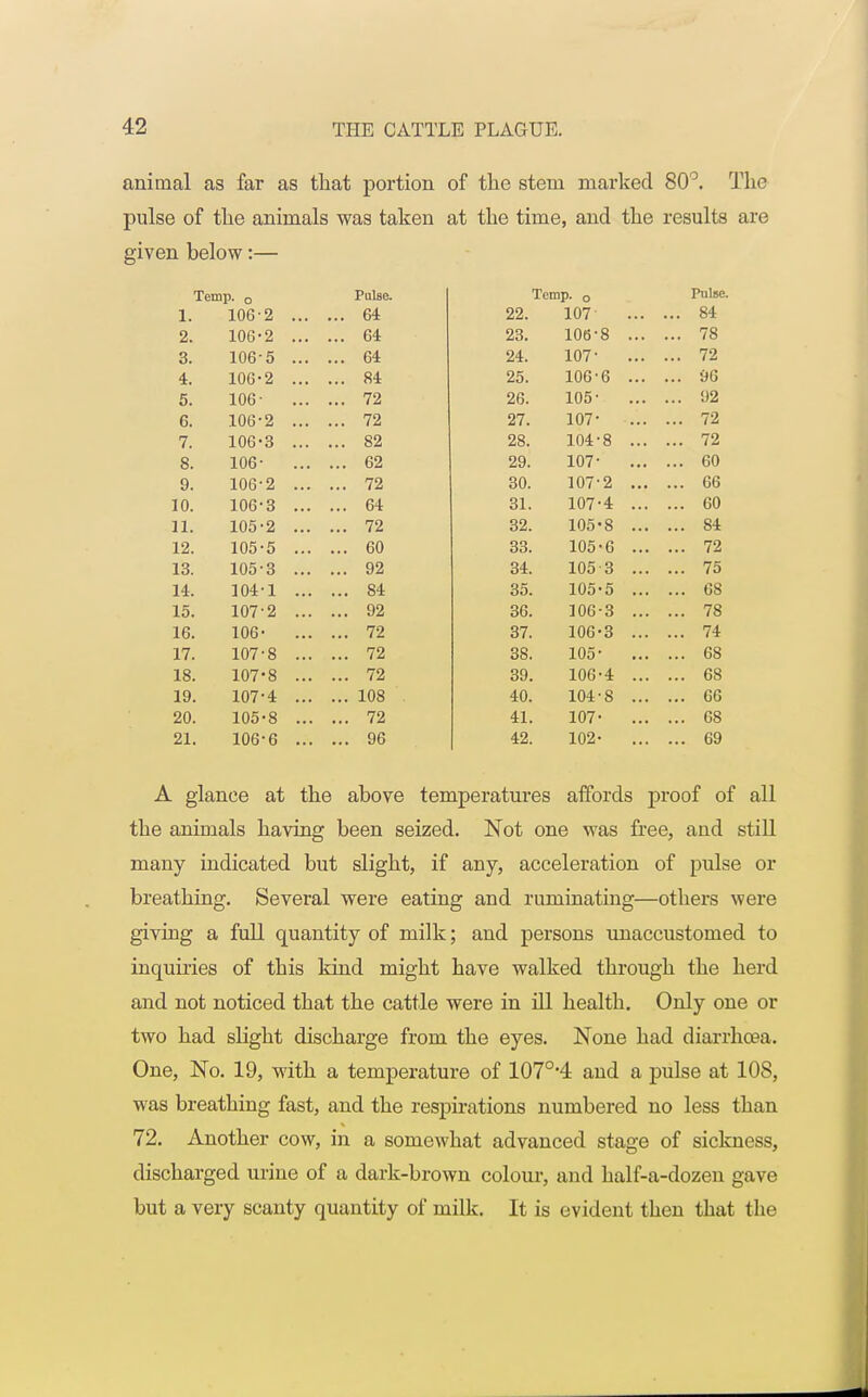 animal as far as that portion of the stem marked 80°. The pulse of the animals was taken at the time, and the results are given below:— Temp. 0 Pulse. Temp, o Pulse. i. 1 ' M 1 _ ... >• • Ox 22. 107 ... 84 o 1VU Li ... • • ■ ut 23. 106-8 ... ... 78 Q o. 106'5 •. • ut 24. 107- ... 72 11 106-2 84 25. 106-6 ... ... 96 5. 106- 72 26. 105- ... 92 fi u» 106-2 72 • • • (a 27. 107- ... 72 7. 106-3 ... fi2 28. 104-8 ... ... 72 8. 106- ... 62 29. 107- ... 60 9. 106-2 ... ... 72 30. 107-2 ... ... 66 10. 106-3 ... ... 64 31. 107-4 ... ... 60 11. 105-2 ... ... 72 32. 105-8 ... ... 84 12. 105-5 ... ... 60 33. 105-6 ... ... 72 13. 105-3 ... ... 92 34. 105 3 ... ... 75 14. 104-1 ... ... 84 35. 105-5 ... ... 68 15. 107-2 ... ... 92 36. 106-3 ... ... 78 16. 106- ... ... 72 37. 106-3 ... ... 74 17. 107-8 ... ... 72 38. 105- ... 68 18. 107-8 ... ... 72 39. 106-4 ... ... 68 19. 107-4 ... ... 108 40. 104-8 ... ... 66 20. 105-8 ... ... 72 41. 107- ... ... 68 21. 106-6 ... ... 96 42. 102- ... 69 A glance at the above temperatures affords proof of all the animals having been seized. Not one was free, and still many indicated but slight, if any, acceleration of pulse or breathing. Several were eating and ruminating—others were giving a full quantity of milk; and persons unaccustomed to inquiries of this kind might have walked through the herd and not noticed that the cattle were in ill health. Only one or two had slight discharge from the eyes. None had diarrhoea. One, No. 19, with a temperature of 107o,4 and a pulse at 108, was breathing fast, and the respirations numbered no less than 72. Another cow, in a somewhat advanced stage of sickness, discharged urine of a dark-brown colour, and half-a-dozen gave but a very scanty quantity of milk. It is evident then that the