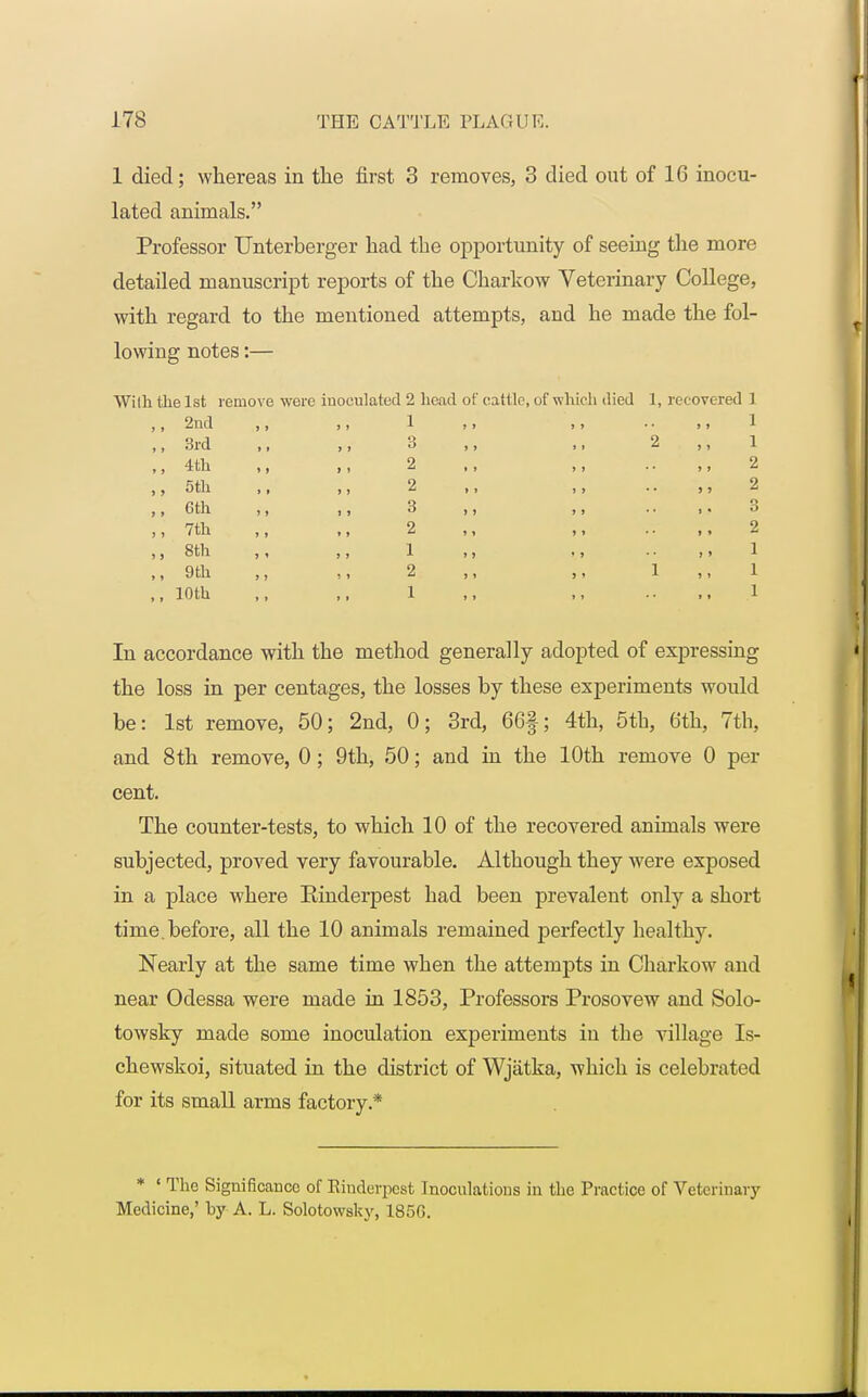 1 died; whereas in the first 3 removes, 3 died out of 16 inocu- lated animals. Professor TJnterberger had the opportunity of seeing the more detailed manuscript reports of the Charkow Veterinary College, with regard to the mentioned attempts, and he made the fol- lowing notes:— Willi the 1st remo ,, 2nd ,, 3rd ,, 4th ,, 5th 6th m 7th ,, 8th ,, 9th ,, 10th e were inoculated 2 head of cattle, of which died 1, recovered 1 1 3 2 2 3 2 1 2 1 In accordance with the method generally adopted of expressing the loss in per centages, the losses by these experiments would be: 1st remove, 50; 2nd, 0; 3rd, 66§; 4th, 5th, 6th, 7th, and 8 th remove, 0; 9th, 50; and in the 10th remove 0 per cent. The counter-tests, to which 10 of the recovered animals were subjected, proved very favourable. Although they were exposed in a place where Rinderpest had been prevalent only a short time.before, all the 10 animals remained perfectly healthy. Nearly at the same time when the attempts in Charkow and near Odessa were made in 1853, Professors Prosovew and Solo- towsky made some inoculation experiments in the village Is- chewskoi, situated in the district of Wjatka, which is celebrated for its small arms factory* * ' The Significance of Rinderpest Inoculations in the Practice of Veterinary Medicine,' by A. L. Solotowsky, 185G.