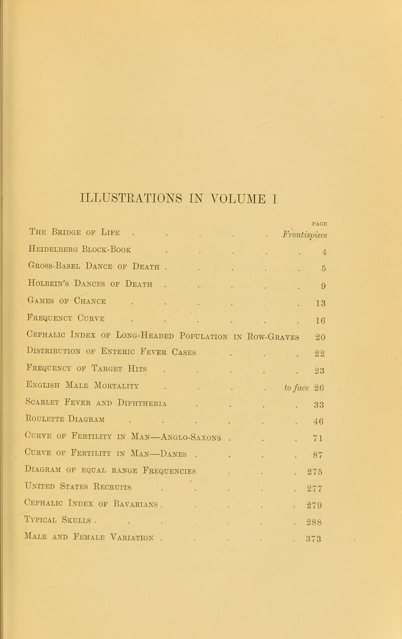 ILLUSTRATIONS IN VOLUME I PAGE The Bridge of Life • Frontispiece Heidelberg Block-Book . . . . ^ Gross-Basel Dance of Death . . . .5 Holbein’s Dances of Death . . . .9 Games of Chance .... .13 Frequency Curve . . . . . .16 Cephalic Index of Long-Headed Population in Bow-Graves 20 Distribution of Enteric Fever Cases . . .22 Frequency of Target Hits . . . . .23 English Male Mortality .... to face 26 Scarlet Fever and Diphtheria . . . .33 Boulette Diagram . . . . .46 Curve of Fertility in Man—Anglo-Saxons . . .71 Curve of Fertility in Man—Danes . . . .87 Diagram of equal range Frequencies United States Becruits Cephalic Index of Bavarians . Typical Skulls . . 275 288 Male and Female Variation . . . .373